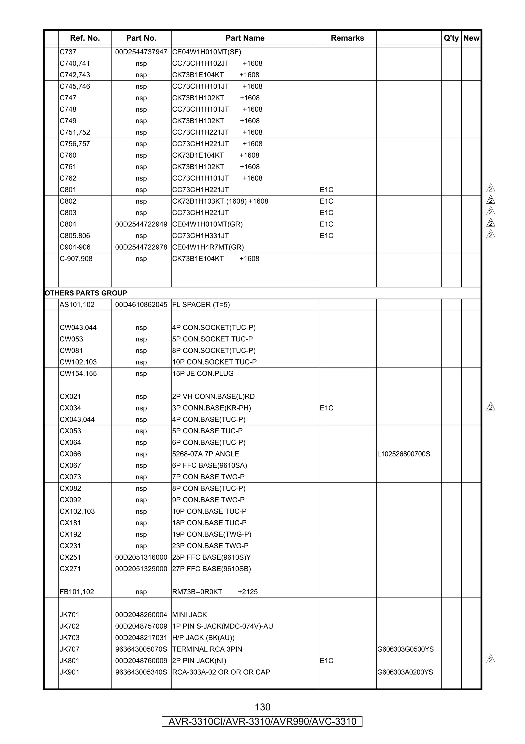 Ref. No.     Part No.                   Part Name       Remarks                    Q'ty New
   C737         00D2544737947 CE04W1H010MT(SF)
   C740,741          nsp      CC73CH1H102JT        +1608
   C742,743          nsp      CK73B1E104KT        +1608
   C745,746          nsp      CC73CH1H101JT        +1608
   C747              nsp      CK73B1H102KT        +1608
   C748              nsp      CC73CH1H101JT        +1608
   C749              nsp      CK73B1H102KT        +1608
   C751,752          nsp      CC73CH1H221JT        +1608
   C756,757          nsp      CC73CH1H221JT        +1608
   C760              nsp      CK73B1E104KT        +1608
   C761              nsp      CK73B1H102KT        +1608
   C762              nsp      CC73CH1H101JT        +1608
   C801              nsp      CC73CH1H221JT                E1C                                     s
   C802              nsp      CK73B1H103KT (1608) +1608    E1C                                     s
   C803              nsp      CC73CH1H221JT                E1C                                     s
   C804         00D2544722949 CE04W1H010MT(GR)             E1C                                     s
   C805.806          nsp      CC73CH1H331JT                E1C                                     s
   C904-906     00D2544722978 CE04W1H4R7MT(GR)
   C-907,908         nsp      CK73B1E104KT        +1608



OTHERS PARTS GROUP
   AS101,102    00D4610862045 FL SPACER (T=5)


   CW043,044         nsp      4P CON.SOCKET(TUC-P)
   CW053             nsp      5P CON.SOCKET TUC-P
   CW081             nsp      8P CON.SOCKET(TUC-P)
   CW102,103         nsp      10P CON.SOCKET TUC-P
   CW154,155         nsp      15P JE CON.PLUG


   CX021             nsp      2P VH CONN.BASE(L)RD
   CX034             nsp      3P CONN.BASE(KR-PH)          E1C                                     s
   CX043,044         nsp      4P CON.BASE(TUC-P)
   CX053             nsp      5P CON.BASE TUC-P
   CX064             nsp      6P CON.BASE(TUC-P)
   CX066             nsp      5268-07A 7P ANGLE                        L102526800700S
   CX067             nsp      6P FFC BASE(9610SA)
   CX073             nsp      7P CON BASE TWG-P
   CX082             nsp      8P CON BASE(TUC-P)
   CX092             nsp      9P CON.BASE TWG-P
   CX102,103         nsp      10P CON.BASE TUC-P
   CX181             nsp      18P CON.BASE TUC-P
   CX192             nsp      19P CON.BASE(TWG-P)
   CX231             nsp      23P CON.BASE TWG-P
   CX251        00D2051316000 25P FFC BASE(9610S)Y
   CX271        00D2051329000 27P FFC BASE(9610SB)


   FB101,102         nsp      RM73B--0R0KT        +2125


   JK701        00D2048260004 MINI JACK
   JK702        00D2048757009 1P PIN S-JACK(MDC-074V)-AU
   JK703        00D2048217031 H/P JACK (BK(AU))
   JK707        963643005070S TERMINAL RCA 3PIN                        G606303G0500YS
   JK801        00D2048760009 2P PIN JACK(NI)              E1C                                     s
   JK901        963643005340S RCA-303A-02 OR OR OR CAP                 G606303A0200YS




                                             130
                             AVR-3310CI/AVR-3310/AVR990/AVC-3310
 