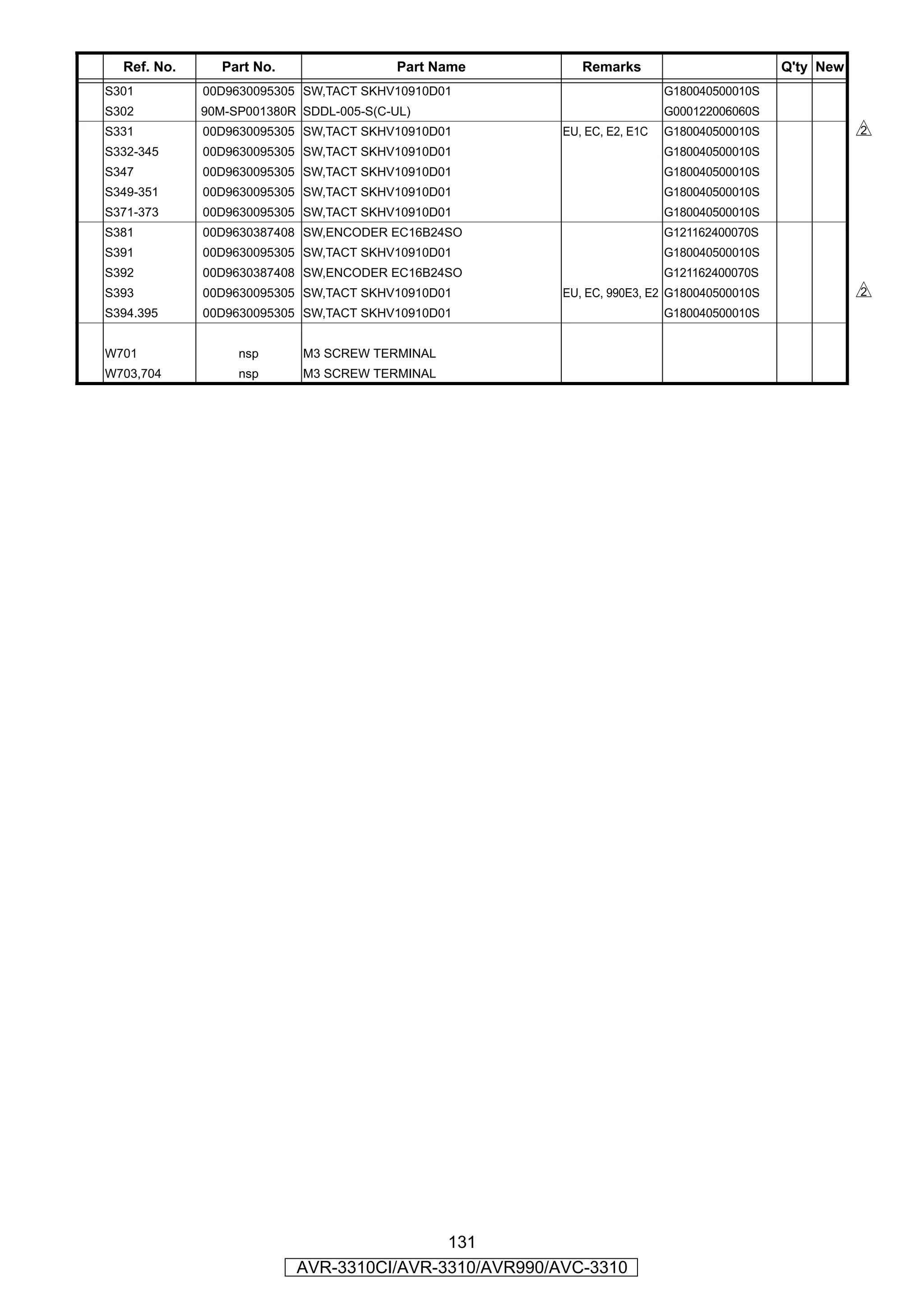 Ref. No.      Part No.                 Part Name        Remarks                         Q'ty New
S301         00D9630095305 SW,TACT SKHV10910D01                          G180040500010S
S302         90M-SP001380R SDDL-005-S(C-UL)                              G000122006060S
S331         00D9630095305 SW,TACT SKHV10910D01        EU, EC, E2, E1C   G180040500010S              s
S332-345     00D9630095305 SW,TACT SKHV10910D01                          G180040500010S
S347         00D9630095305 SW,TACT SKHV10910D01                          G180040500010S
S349-351     00D9630095305 SW,TACT SKHV10910D01                          G180040500010S
S371-373     00D9630095305 SW,TACT SKHV10910D01                          G180040500010S
S381         00D9630387408 SW,ENCODER EC16B24SO                          G121162400070S
S391         00D9630095305 SW,TACT SKHV10910D01                          G180040500010S
S392         00D9630387408 SW,ENCODER EC16B24SO                          G121162400070S
S393         00D9630095305 SW,TACT SKHV10910D01        EU, EC, 990E3, E2 G180040500010S              s
S394.395     00D9630095305 SW,TACT SKHV10910D01                          G180040500010S


W701              nsp      M3 SCREW TERMINAL
W703,704          nsp      M3 SCREW TERMINAL




                                           131
                           AVR-3310CI/AVR-3310/AVR990/AVC-3310
 