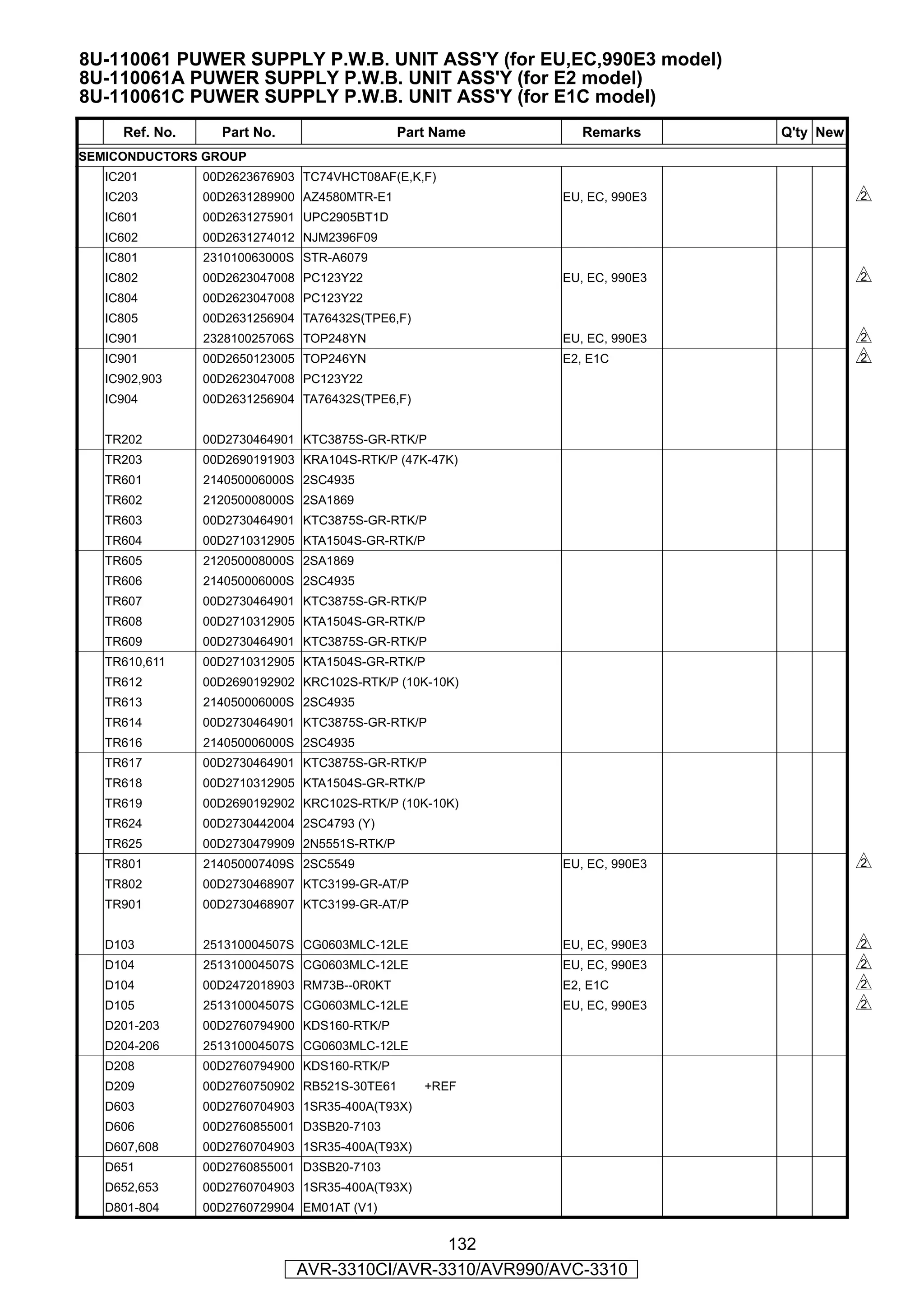 8U-110061 PUWER SUPPLY P.W.B. UNIT ASS'Y (for EU,EC,990E3 model)
8U-110061A PUWER SUPPLY P.W.B. UNIT ASS'Y (for E2 model)
8U-110061C PUWER SUPPLY P.W.B. UNIT ASS'Y (for E1C model)
     Ref. No.     Part No.                    Part Name      Remarks      Q'ty New
SEMICONDUCTORS GROUP
   IC201        00D2623676903 TC74VHCT08AF(E,K,F)
   IC203        00D2631289900 AZ4580MTR-E1                EU, EC, 990E3              s
   IC601        00D2631275901 UPC2905BT1D
   IC602        00D2631274012 NJM2396F09
   IC801        231010063000S STR-A6079
   IC802        00D2623047008 PC123Y22                    EU, EC, 990E3              s
   IC804        00D2623047008 PC123Y22
   IC805        00D2631256904 TA76432S(TPE6,F)
   IC901        232810025706S TOP248YN                    EU, EC, 990E3              s
   IC901        00D2650123005 TOP246YN                    E2, E1C                    s
   IC902,903    00D2623047008 PC123Y22
   IC904        00D2631256904 TA76432S(TPE6,F)


   TR202        00D2730464901 KTC3875S-GR-RTK/P
   TR203        00D2690191903 KRA104S-RTK/P (47K-47K)
   TR601        214050006000S 2SC4935
   TR602        212050008000S 2SA1869
   TR603        00D2730464901 KTC3875S-GR-RTK/P
   TR604        00D2710312905 KTA1504S-GR-RTK/P
   TR605        212050008000S 2SA1869
   TR606        214050006000S 2SC4935
   TR607        00D2730464901 KTC3875S-GR-RTK/P
   TR608        00D2710312905 KTA1504S-GR-RTK/P
   TR609        00D2730464901 KTC3875S-GR-RTK/P
   TR610,611    00D2710312905 KTA1504S-GR-RTK/P
   TR612        00D2690192902 KRC102S-RTK/P (10K-10K)
   TR613        214050006000S 2SC4935
   TR614        00D2730464901 KTC3875S-GR-RTK/P
   TR616        214050006000S 2SC4935
   TR617        00D2730464901 KTC3875S-GR-RTK/P
   TR618        00D2710312905 KTA1504S-GR-RTK/P
   TR619        00D2690192902 KRC102S-RTK/P (10K-10K)
   TR624        00D2730442004 2SC4793 (Y)
   TR625        00D2730479909 2N5551S-RTK/P
   TR801        214050007409S 2SC5549                     EU, EC, 990E3              s
   TR802        00D2730468907 KTC3199-GR-AT/P
   TR901        00D2730468907 KTC3199-GR-AT/P


   D103         251310004507S CG0603MLC-12LE              EU, EC, 990E3              s
   D104         251310004507S CG0603MLC-12LE              EU, EC, 990E3              s
   D104         00D2472018903 RM73B--0R0KT                E2, E1C                    s
   D105         251310004507S CG0603MLC-12LE              EU, EC, 990E3              s
   D201-203     00D2760794900 KDS160-RTK/P
   D204-206     251310004507S CG0603MLC-12LE
   D208         00D2760794900 KDS160-RTK/P
   D209         00D2760750902 RB521S-30TE61      +REF
   D603         00D2760704903 1SR35-400A(T93X)
   D606         00D2760855001 D3SB20-7103
   D607,608     00D2760704903 1SR35-400A(T93X)
   D651         00D2760855001 D3SB20-7103
   D652,653     00D2760704903 1SR35-400A(T93X)
   D801-804     00D2760729904 EM01AT (V1)


                                             132
                             AVR-3310CI/AVR-3310/AVR990/AVC-3310
 