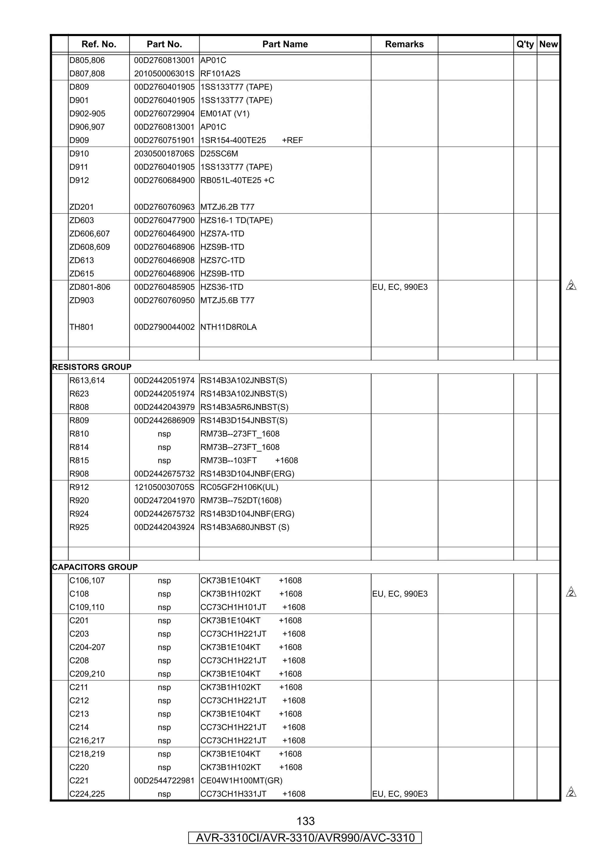 Ref. No.       Part No.                   Part Name        Remarks      Q'ty New
   D805,806       00D2760813001 AP01C
   D807,808       201050006301S RF101A2S
   D809           00D2760401905 1SS133T77 (TAPE)
   D901           00D2760401905 1SS133T77 (TAPE)
   D902-905       00D2760729904 EM01AT (V1)
   D906,907       00D2760813001 AP01C
   D909           00D2760751901 1SR154-400TE25       +REF
   D910           203050018706S D25SC6M
   D911           00D2760401905 1SS133T77 (TAPE)
   D912           00D2760684900 RB051L-40TE25 +C


   ZD201          00D2760760963 MTZJ6.2B T77
   ZD603          00D2760477900 HZS16-1 TD(TAPE)
   ZD606,607      00D2760464900 HZS7A-1TD
   ZD608,609      00D2760468906 HZS9B-1TD
   ZD613          00D2760466908 HZS7C-1TD
   ZD615          00D2760468906 HZS9B-1TD
   ZD801-806      00D2760485905 HZS36-1TD                    EU, EC, 990E3              s
   ZD903          00D2760760950 MTZJ5.6B T77


   TH801          00D2790044002 NTH11D8R0LA



RESISTORS GROUP
   R613,614       00D2442051974 RS14B3A102JNBST(S)
   R623           00D2442051974 RS14B3A102JNBST(S)
   R808           00D2442043979 RS14B3A5R6JNBST(S)
   R809           00D2442686909 RS14B3D154JNBST(S)
   R810                nsp      RM73B--273FT_1608
   R814                nsp      RM73B--273FT_1608
   R815                nsp      RM73B--103FT       +1608
   R908           00D2442675732 RS14B3D104JNBF(ERG)
   R912           121050030705S RC05GF2H106K(UL)
   R920           00D2472041970 RM73B--752DT(1608)
   R924           00D2442675732 RS14B3D104JNBF(ERG)
   R925           00D2442043924 RS14B3A680JNBST (S)



CAPACITORS GROUP
   C106,107            nsp      CK73B1E104KT       +1608
   C108                nsp      CK73B1H102KT       +1608     EU, EC, 990E3              s
   C109,110            nsp      CC73CH1H101JT        +1608
   C201                nsp      CK73B1E104KT       +1608
   C203                nsp      CC73CH1H221JT        +1608
   C204-207            nsp      CK73B1E104KT       +1608
   C208                nsp      CC73CH1H221JT        +1608
   C209,210            nsp      CK73B1E104KT       +1608
   C211                nsp      CK73B1H102KT       +1608
   C212                nsp      CC73CH1H221JT        +1608
   C213                nsp      CK73B1E104KT       +1608
   C214                nsp      CC73CH1H221JT        +1608
   C216,217            nsp      CC73CH1H221JT        +1608
   C218,219            nsp      CK73B1E104KT       +1608
   C220                nsp      CK73B1H102KT       +1608
   C221           00D2544722981 CE04W1H100MT(GR)
   C224,225            nsp      CC73CH1H331JT        +1608   EU, EC, 990E3              s

                                               133
                               AVR-3310CI/AVR-3310/AVR990/AVC-3310
 