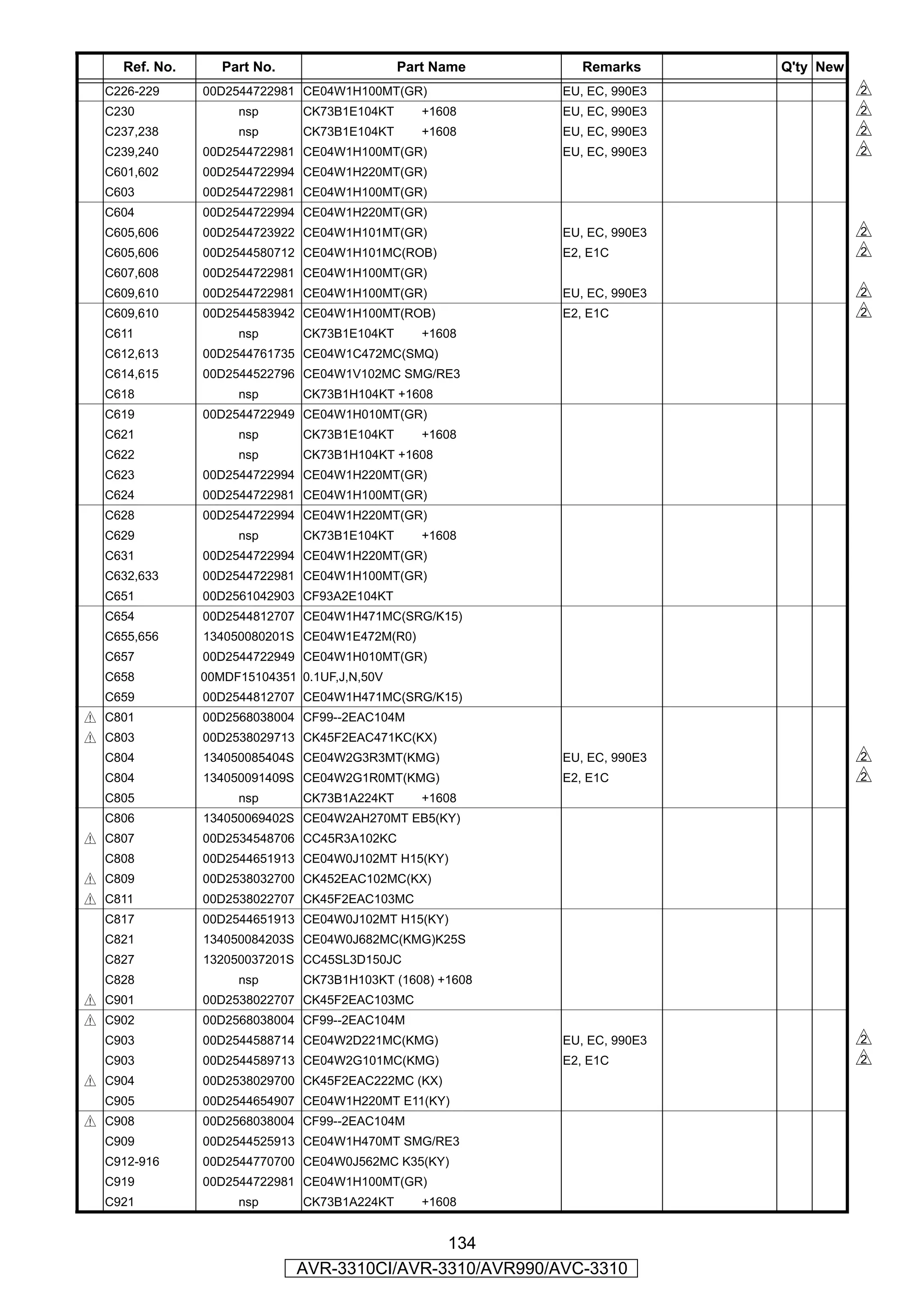 Ref. No.      Part No.                   Part Name       Remarks      Q'ty New
  C226-229     00D2544722981 CE04W1H100MT(GR)             EU, EC, 990E3              s
  C230              nsp       CK73B1E104KT      +1608     EU, EC, 990E3              s
  C237,238          nsp       CK73B1E104KT      +1608     EU, EC, 990E3              s
  C239,240     00D2544722981 CE04W1H100MT(GR)             EU, EC, 990E3              s
  C601,602     00D2544722994 CE04W1H220MT(GR)
  C603         00D2544722981 CE04W1H100MT(GR)
  C604         00D2544722994 CE04W1H220MT(GR)
  C605,606     00D2544723922 CE04W1H101MT(GR)             EU, EC, 990E3              s
  C605,606     00D2544580712 CE04W1H101MC(ROB)            E2, E1C                    s
  C607,608     00D2544722981 CE04W1H100MT(GR)
  C609,610     00D2544722981 CE04W1H100MT(GR)             EU, EC, 990E3              s
  C609,610     00D2544583942 CE04W1H100MT(ROB)            E2, E1C                    s
  C611              nsp       CK73B1E104KT      +1608
  C612,613     00D2544761735 CE04W1C472MC(SMQ)
  C614,615     00D2544522796 CE04W1V102MC SMG/RE3
  C618              nsp       CK73B1H104KT +1608
  C619         00D2544722949 CE04W1H010MT(GR)
  C621              nsp       CK73B1E104KT      +1608
  C622              nsp       CK73B1H104KT +1608
  C623         00D2544722994 CE04W1H220MT(GR)
  C624         00D2544722981 CE04W1H100MT(GR)
  C628         00D2544722994 CE04W1H220MT(GR)
  C629              nsp       CK73B1E104KT      +1608
  C631         00D2544722994 CE04W1H220MT(GR)
  C632,633     00D2544722981 CE04W1H100MT(GR)
  C651         00D2561042903 CF93A2E104KT
  C654         00D2544812707 CE04W1H471MC(SRG/K15)
  C655,656     134050080201S CE04W1E472M(R0)
  C657         00D2544722949 CE04W1H010MT(GR)
  C658         00MDF15104351 0.1UF,J,N,50V
  C659         00D2544812707 CE04W1H471MC(SRG/K15)
z C801         00D2568038004 CF99--2EAC104M
z C803         00D2538029713 CK45F2EAC471KC(KX)
  C804         134050085404S CE04W2G3R3MT(KMG)            EU, EC, 990E3              s
  C804         134050091409S CE04W2G1R0MT(KMG)            E2, E1C                    s
  C805              nsp       CK73B1A224KT      +1608
  C806         134050069402S CE04W2AH270MT EB5(KY)
z C807         00D2534548706 CC45R3A102KC
  C808         00D2544651913 CE04W0J102MT H15(KY)
z C809         00D2538032700 CK452EAC102MC(KX)
z C811         00D2538022707 CK45F2EAC103MC
  C817         00D2544651913 CE04W0J102MT H15(KY)
  C821         134050084203S CE04W0J682MC(KMG)K25S
  C827         132050037201S CC45SL3D150JC
  C828              nsp       CK73B1H103KT (1608) +1608
z C901         00D2538022707 CK45F2EAC103MC
z C902         00D2568038004 CF99--2EAC104M
  C903         00D2544588714 CE04W2D221MC(KMG)            EU, EC, 990E3              s
  C903         00D2544589713 CE04W2G101MC(KMG)            E2, E1C                    s
z C904         00D2538029700 CK45F2EAC222MC (KX)
  C905         00D2544654907 CE04W1H220MT E11(KY)
z C908         00D2568038004 CF99--2EAC104M
  C909         00D2544525913 CE04W1H470MT SMG/RE3
  C912-916     00D2544770700 CE04W0J562MC K35(KY)
  C919         00D2544722981 CE04W1H100MT(GR)
  C921              nsp       CK73B1A224KT      +1608


                                             134
                             AVR-3310CI/AVR-3310/AVR990/AVC-3310
 