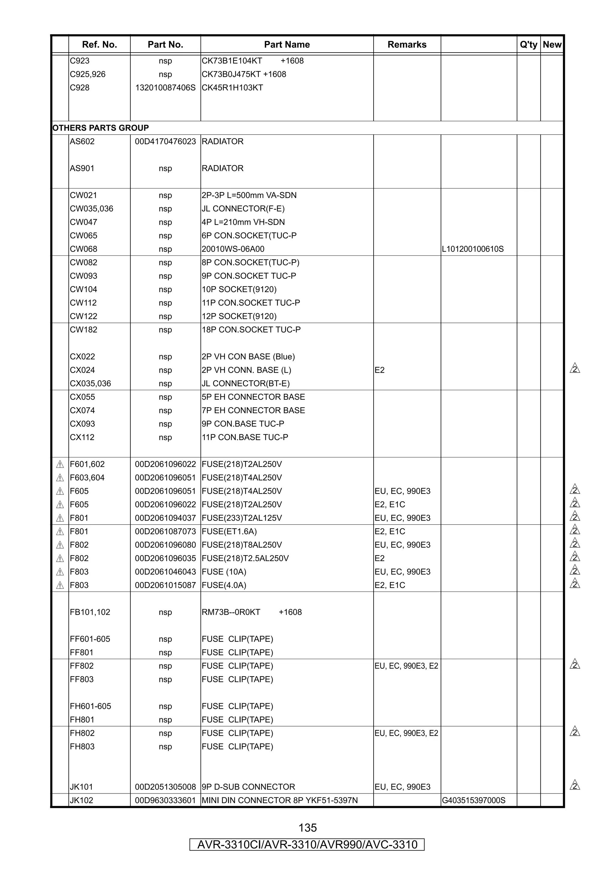 Ref. No.     Part No.                   Part Name                 Remarks                         Q'ty New
   C923              nsp      CK73B1E104KT       +1608
   C925,926          nsp      CK73B0J475KT +1608
   C928         132010087406S CK45R1H103KT



OTHERS PARTS GROUP
   AS602        00D4170476023 RADIATOR


   AS901             nsp      RADIATOR


   CW021             nsp      2P-3P L=500mm VA-SDN
   CW035,036         nsp      JL CONNECTOR(F-E)
   CW047             nsp      4P L=210mm VH-SDN
   CW065             nsp      6P CON.SOCKET(TUC-P
   CW068             nsp      20010WS-06A00                                           L101200100610S
   CW082             nsp      8P CON.SOCKET(TUC-P)
   CW093             nsp      9P CON.SOCKET TUC-P
   CW104             nsp      10P SOCKET(9120)
   CW112             nsp      11P CON.SOCKET TUC-P
   CW122             nsp      12P SOCKET(9120)
   CW182             nsp      18P CON.SOCKET TUC-P


   CX022             nsp      2P VH CON BASE (Blue)
   CX024             nsp      2P VH CONN. BASE (L)                E2                                              s
   CX035,036         nsp      JL CONNECTOR(BT-E)
   CX055             nsp      5P EH CONNECTOR BASE
   CX074             nsp      7P EH CONNECTOR BASE
   CX093             nsp      9P CON.BASE TUC-P
   CX112             nsp      11P CON.BASE TUC-P


z F601,602      00D2061096022 FUSE(218)T2AL250V
z F603,604      00D2061096051 FUSE(218)T4AL250V
z F605          00D2061096051 FUSE(218)T4AL250V                   EU, EC, 990E3                                   s
z F605          00D2061096022 FUSE(218)T2AL250V                   E2, E1C                                         s
z F801          00D2061094037 FUSE(233)T2AL125V                   EU, EC, 990E3                                   s
z F801          00D2061087073 FUSE(ET1.6A)                        E2, E1C                                         s
z F802          00D2061096080 FUSE(218)T8AL250V                   EU, EC, 990E3                                   s
z F802          00D2061096035 FUSE(218)T2.5AL250V                 E2                                              s
z F803          00D2061046043 FUSE (10A)                          EU, EC, 990E3                                   s
z F803          00D2061015087 FUSE(4.0A)                          E2, E1C                                         s

   FB101,102         nsp      RM73B--0R0KT       +1608


   FF601-605         nsp      FUSE CLIP(TAPE)
   FF801             nsp      FUSE CLIP(TAPE)
   FF802             nsp      FUSE CLIP(TAPE)                     EU, EC, 990E3, E2                               s
   FF803             nsp      FUSE CLIP(TAPE)


   FH601-605         nsp      FUSE CLIP(TAPE)
   FH801             nsp      FUSE CLIP(TAPE)
   FH802             nsp      FUSE CLIP(TAPE)                     EU, EC, 990E3, E2                               s
   FH803             nsp      FUSE CLIP(TAPE)



   JK101        00D2051305008 9P D-SUB CONNECTOR                  EU, EC, 990E3                                   s
   JK102        00D9630333601 MINI DIN CONNECTOR 8P YKF51-5397N                       G403515397000S


                                             135
                             AVR-3310CI/AVR-3310/AVR990/AVC-3310
 