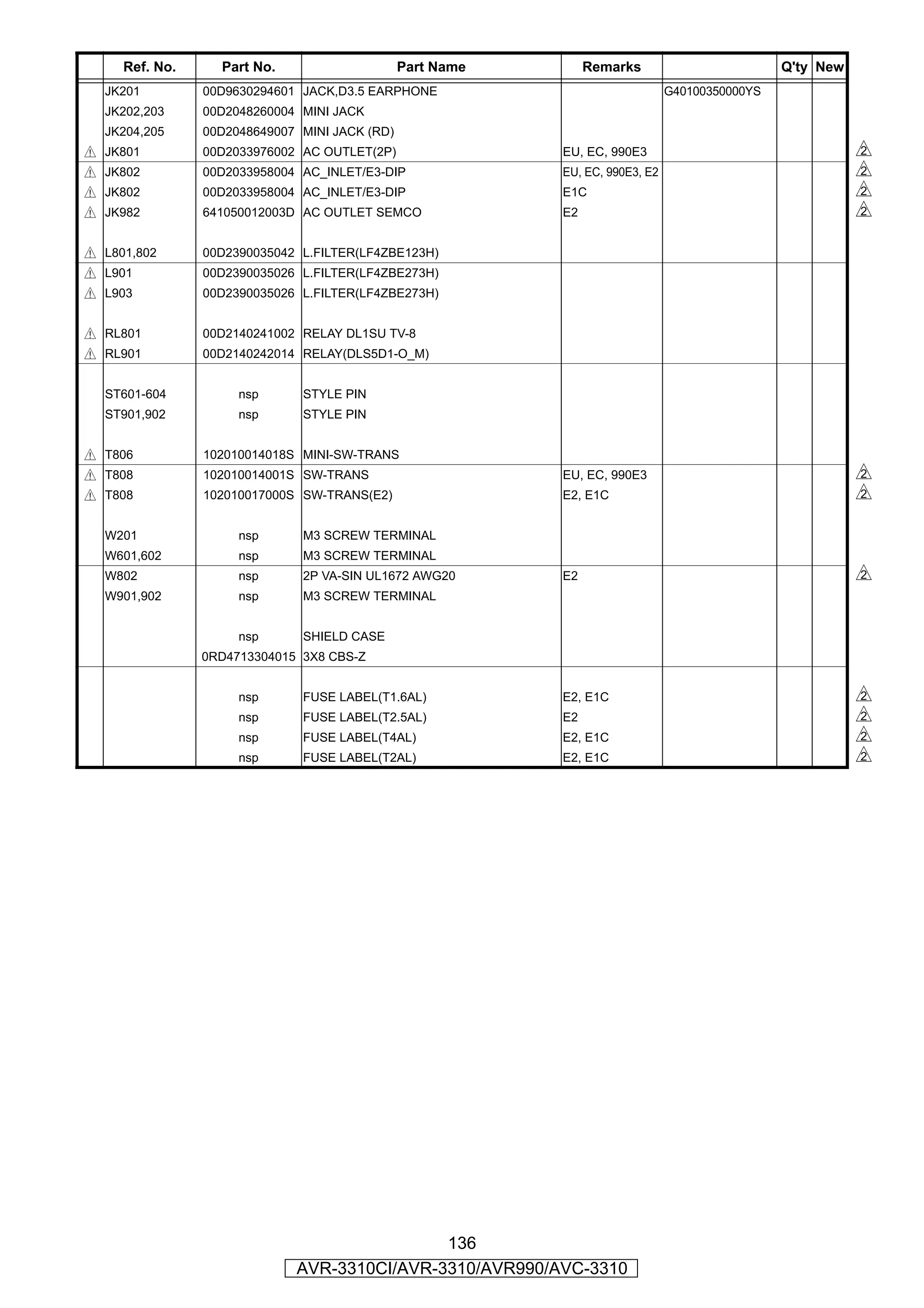 Ref. No.     Part No.                     Part Name        Remarks                         Q'ty New
  JK201         00D9630294601 JACK,D3.5 EARPHONE                               G40100350000YS
  JK202,203     00D2048260004 MINI JACK
  JK204,205     00D2048649007 MINI JACK (RD)
z JK801         00D2033976002 AC OUTLET(2P)                EU, EC, 990E3                                   s
z JK802         00D2033958004 AC_INLET/E3-DIP              EU, EC, 990E3, E2                               s
z JK802         00D2033958004 AC_INLET/E3-DIP              E1C                                             s
z JK982         641050012003D AC OUTLET SEMCO              E2                                              s

z L801,802      00D2390035042 L.FILTER(LF4ZBE123H)
z L901          00D2390035026 L.FILTER(LF4ZBE273H)
z L903          00D2390035026 L.FILTER(LF4ZBE273H)


z RL801         00D2140241002 RELAY DL1SU TV-8
z RL901         00D2140242014 RELAY(DLS5D1-O_M)


  ST601-604          nsp      STYLE PIN
  ST901,902          nsp      STYLE PIN


z T806          102010014018S MINI-SW-TRANS
z T808          102010014001S SW-TRANS                     EU, EC, 990E3                                   s
z T808          102010017000S SW-TRANS(E2)                 E2, E1C                                         s

  W201               nsp      M3 SCREW TERMINAL
  W601,602           nsp      M3 SCREW TERMINAL
  W802               nsp      2P VA-SIN UL1672 AWG20       E2                                              s
  W901,902           nsp      M3 SCREW TERMINAL


                     nsp      SHIELD CASE
                0RD4713304015 3X8 CBS-Z


                     nsp      FUSE LABEL(T1.6AL)           E2, E1C                                         s
                     nsp      FUSE LABEL(T2.5AL)           E2                                              s
                     nsp      FUSE LABEL(T4AL)             E2, E1C                                         s
                     nsp      FUSE LABEL(T2AL)             E2, E1C                                         s




                                             136
                             AVR-3310CI/AVR-3310/AVR990/AVC-3310
 