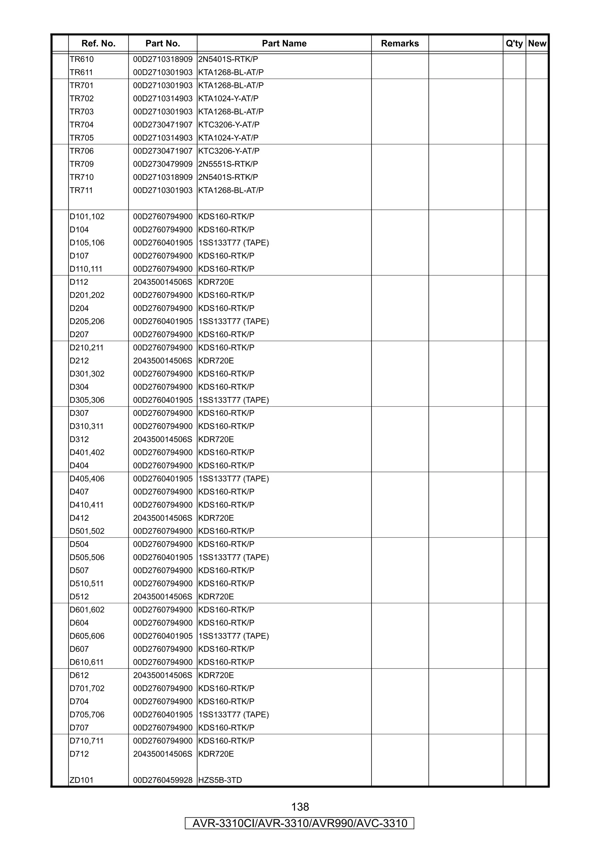 Ref. No.     Part No.                     Part Name   Remarks   Q'ty New
TR610        00D2710318909 2N5401S-RTK/P
TR611        00D2710301903 KTA1268-BL-AT/P
TR701        00D2710301903 KTA1268-BL-AT/P
TR702        00D2710314903 KTA1024-Y-AT/P
TR703        00D2710301903 KTA1268-BL-AT/P
TR704        00D2730471907 KTC3206-Y-AT/P
TR705        00D2710314903 KTA1024-Y-AT/P
TR706        00D2730471907 KTC3206-Y-AT/P
TR709        00D2730479909 2N5551S-RTK/P
TR710        00D2710318909 2N5401S-RTK/P
TR711        00D2710301903 KTA1268-BL-AT/P


D101,102     00D2760794900 KDS160-RTK/P
D104         00D2760794900 KDS160-RTK/P
D105,106     00D2760401905 1SS133T77 (TAPE)
D107         00D2760794900 KDS160-RTK/P
D110,111     00D2760794900 KDS160-RTK/P
D112         204350014506S KDR720E
D201,202     00D2760794900 KDS160-RTK/P
D204         00D2760794900 KDS160-RTK/P
D205,206     00D2760401905 1SS133T77 (TAPE)
D207         00D2760794900 KDS160-RTK/P
D210,211     00D2760794900 KDS160-RTK/P
D212         204350014506S KDR720E
D301,302     00D2760794900 KDS160-RTK/P
D304         00D2760794900 KDS160-RTK/P
D305,306     00D2760401905 1SS133T77 (TAPE)
D307         00D2760794900 KDS160-RTK/P
D310,311     00D2760794900 KDS160-RTK/P
D312         204350014506S KDR720E
D401,402     00D2760794900 KDS160-RTK/P
D404         00D2760794900 KDS160-RTK/P
D405,406     00D2760401905 1SS133T77 (TAPE)
D407         00D2760794900 KDS160-RTK/P
D410,411     00D2760794900 KDS160-RTK/P
D412         204350014506S KDR720E
D501,502     00D2760794900 KDS160-RTK/P
D504         00D2760794900 KDS160-RTK/P
D505,506     00D2760401905 1SS133T77 (TAPE)
D507         00D2760794900 KDS160-RTK/P
D510,511     00D2760794900 KDS160-RTK/P
D512         204350014506S KDR720E
D601,602     00D2760794900 KDS160-RTK/P
D604         00D2760794900 KDS160-RTK/P
D605,606     00D2760401905 1SS133T77 (TAPE)
D607         00D2760794900 KDS160-RTK/P
D610,611     00D2760794900 KDS160-RTK/P
D612         204350014506S KDR720E
D701,702     00D2760794900 KDS160-RTK/P
D704         00D2760794900 KDS160-RTK/P
D705,706     00D2760401905 1SS133T77 (TAPE)
D707         00D2760794900 KDS160-RTK/P
D710,711     00D2760794900 KDS160-RTK/P
D712         204350014506S KDR720E


ZD101        00D2760459928 HZS5B-3TD


                                          138
                          AVR-3310CI/AVR-3310/AVR990/AVC-3310
 
