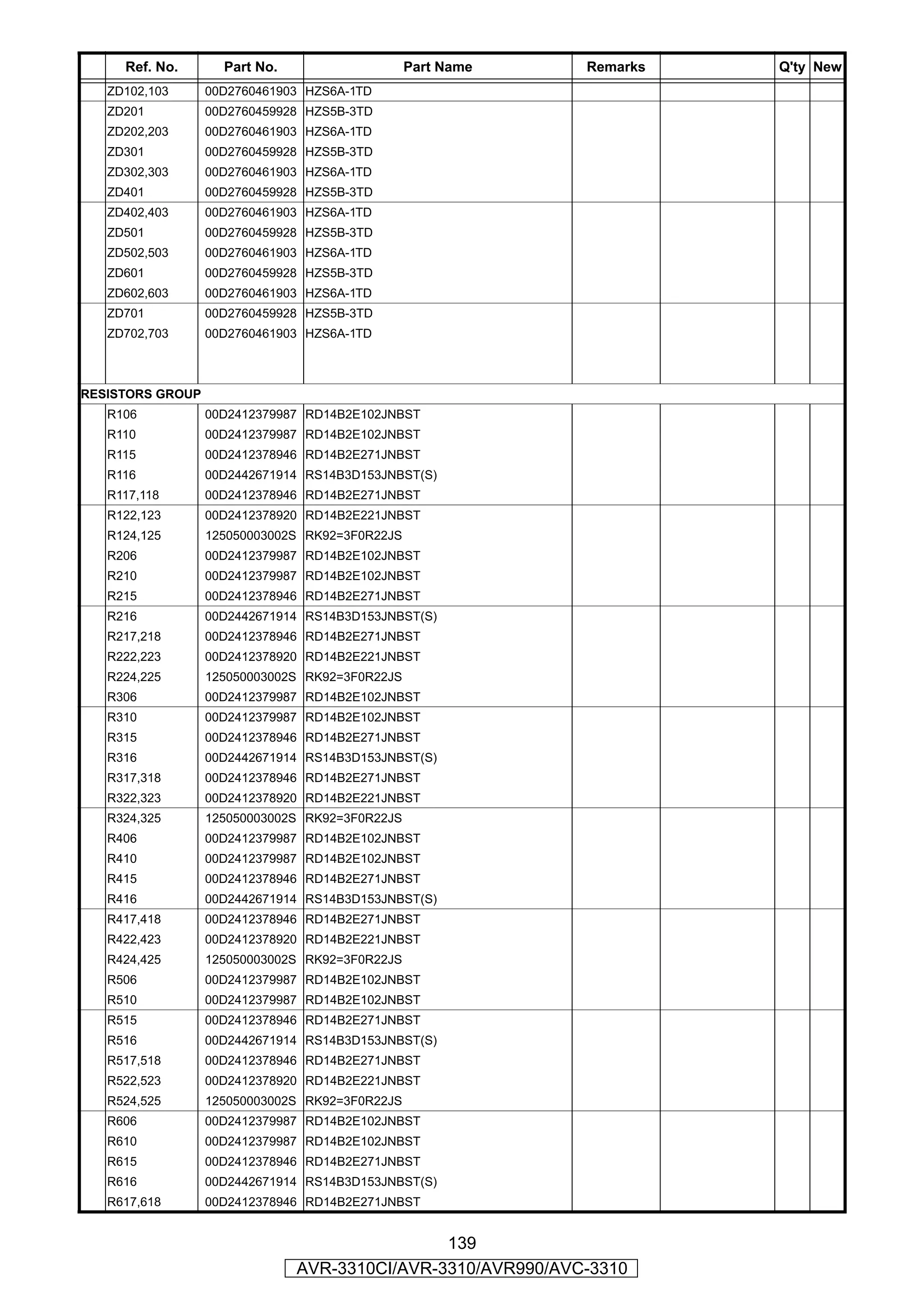 Ref. No.       Part No.                    Part Name    Remarks   Q'ty New
   ZD102,103      00D2760461903 HZS6A-1TD
   ZD201          00D2760459928 HZS5B-3TD
   ZD202,203      00D2760461903 HZS6A-1TD
   ZD301          00D2760459928 HZS5B-3TD
   ZD302,303      00D2760461903 HZS6A-1TD
   ZD401          00D2760459928 HZS5B-3TD
   ZD402,403      00D2760461903 HZS6A-1TD
   ZD501          00D2760459928 HZS5B-3TD
   ZD502,503      00D2760461903 HZS6A-1TD
   ZD601          00D2760459928 HZS5B-3TD
   ZD602,603      00D2760461903 HZS6A-1TD
   ZD701          00D2760459928 HZS5B-3TD
   ZD702,703      00D2760461903 HZS6A-1TD



RESISTORS GROUP
   R106           00D2412379987 RD14B2E102JNBST
   R110           00D2412379987 RD14B2E102JNBST
   R115           00D2412378946 RD14B2E271JNBST
   R116           00D2442671914 RS14B3D153JNBST(S)
   R117,118       00D2412378946 RD14B2E271JNBST
   R122,123       00D2412378920 RD14B2E221JNBST
   R124,125       125050003002S RK92=3F0R22JS
   R206           00D2412379987 RD14B2E102JNBST
   R210           00D2412379987 RD14B2E102JNBST
   R215           00D2412378946 RD14B2E271JNBST
   R216           00D2442671914 RS14B3D153JNBST(S)
   R217,218       00D2412378946 RD14B2E271JNBST
   R222,223       00D2412378920 RD14B2E221JNBST
   R224,225       125050003002S RK92=3F0R22JS
   R306           00D2412379987 RD14B2E102JNBST
   R310           00D2412379987 RD14B2E102JNBST
   R315           00D2412378946 RD14B2E271JNBST
   R316           00D2442671914 RS14B3D153JNBST(S)
   R317,318       00D2412378946 RD14B2E271JNBST
   R322,323       00D2412378920 RD14B2E221JNBST
   R324,325       125050003002S RK92=3F0R22JS
   R406           00D2412379987 RD14B2E102JNBST
   R410           00D2412379987 RD14B2E102JNBST
   R415           00D2412378946 RD14B2E271JNBST
   R416           00D2442671914 RS14B3D153JNBST(S)
   R417,418       00D2412378946 RD14B2E271JNBST
   R422,423       00D2412378920 RD14B2E221JNBST
   R424,425       125050003002S RK92=3F0R22JS
   R506           00D2412379987 RD14B2E102JNBST
   R510           00D2412379987 RD14B2E102JNBST
   R515           00D2412378946 RD14B2E271JNBST
   R516           00D2442671914 RS14B3D153JNBST(S)
   R517,518       00D2412378946 RD14B2E271JNBST
   R522,523       00D2412378920 RD14B2E221JNBST
   R524,525       125050003002S RK92=3F0R22JS
   R606           00D2412379987 RD14B2E102JNBST
   R610           00D2412379987 RD14B2E102JNBST
   R615           00D2412378946 RD14B2E271JNBST
   R616           00D2442671914 RS14B3D153JNBST(S)
   R617,618       00D2412378946 RD14B2E271JNBST


                                               139
                               AVR-3310CI/AVR-3310/AVR990/AVC-3310
 