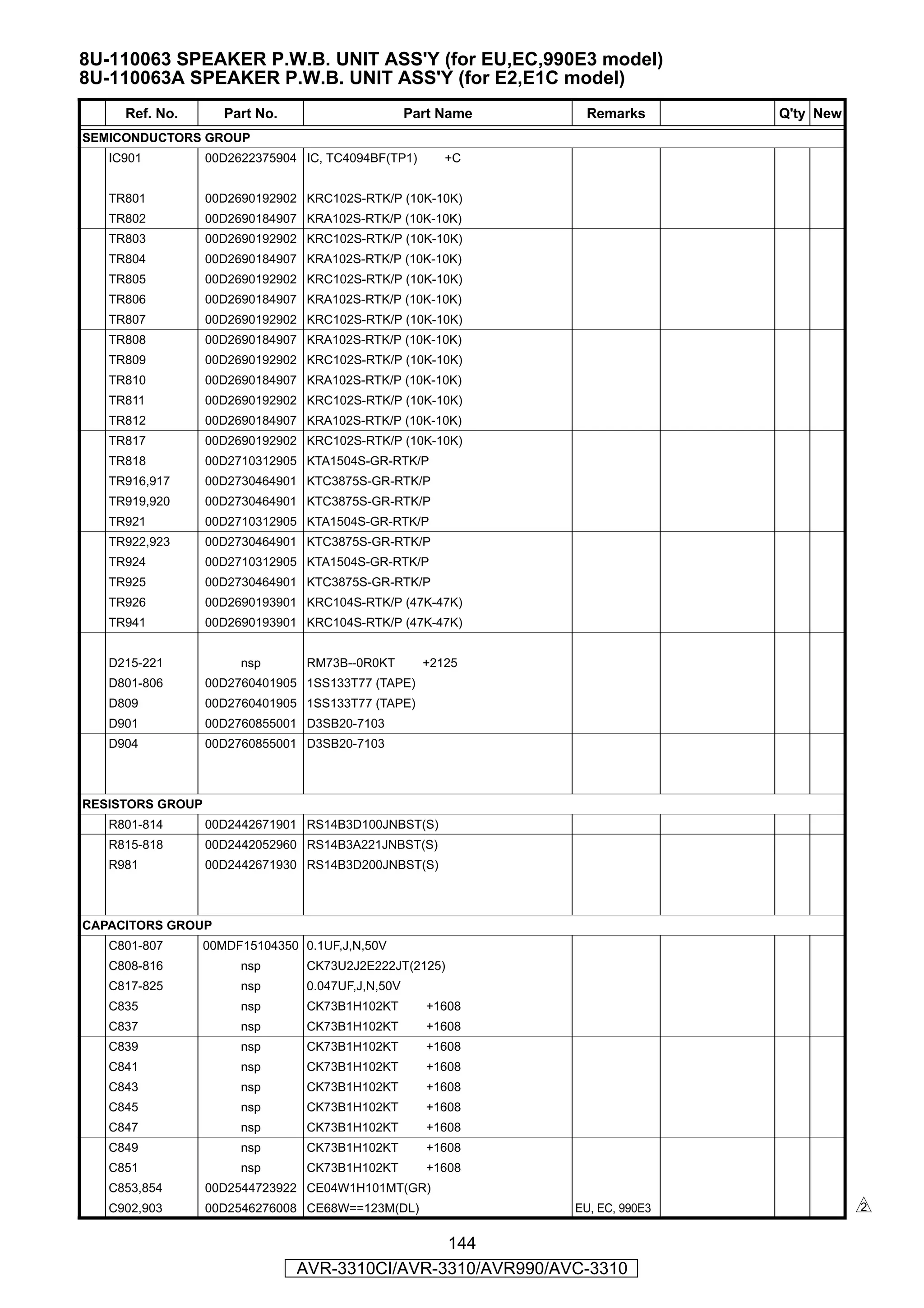 8U-110063 SPEAKER P.W.B. UNIT ASS'Y (for EU,EC,990E3 model)
8U-110063A SPEAKER P.W.B. UNIT ASS'Y (for E2,E1C model)
     Ref. No.        Part No.                      Part Name    Remarks        Q'ty New
SEMICONDUCTORS GROUP
   IC901          00D2622375904 IC, TC4094BF(TP1)       +C


   TR801          00D2690192902 KRC102S-RTK/P (10K-10K)
   TR802          00D2690184907 KRA102S-RTK/P (10K-10K)
   TR803          00D2690192902 KRC102S-RTK/P (10K-10K)
   TR804          00D2690184907 KRA102S-RTK/P (10K-10K)
   TR805          00D2690192902 KRC102S-RTK/P (10K-10K)
   TR806          00D2690184907 KRA102S-RTK/P (10K-10K)
   TR807          00D2690192902 KRC102S-RTK/P (10K-10K)
   TR808          00D2690184907 KRA102S-RTK/P (10K-10K)
   TR809          00D2690192902 KRC102S-RTK/P (10K-10K)
   TR810          00D2690184907 KRA102S-RTK/P (10K-10K)
   TR811          00D2690192902 KRC102S-RTK/P (10K-10K)
   TR812          00D2690184907 KRA102S-RTK/P (10K-10K)
   TR817          00D2690192902 KRC102S-RTK/P (10K-10K)
   TR818          00D2710312905 KTA1504S-GR-RTK/P
   TR916,917      00D2730464901 KTC3875S-GR-RTK/P
   TR919,920      00D2730464901 KTC3875S-GR-RTK/P
   TR921          00D2710312905 KTA1504S-GR-RTK/P
   TR922,923      00D2730464901 KTC3875S-GR-RTK/P
   TR924          00D2710312905 KTA1504S-GR-RTK/P
   TR925          00D2730464901 KTC3875S-GR-RTK/P
   TR926          00D2690193901 KRC104S-RTK/P (47K-47K)
   TR941          00D2690193901 KRC104S-RTK/P (47K-47K)


   D215-221            nsp       RM73B--0R0KT        +2125
   D801-806       00D2760401905 1SS133T77 (TAPE)
   D809           00D2760401905 1SS133T77 (TAPE)
   D901           00D2760855001 D3SB20-7103
   D904           00D2760855001 D3SB20-7103



RESISTORS GROUP
   R801-814       00D2442671901 RS14B3D100JNBST(S)
   R815-818       00D2442052960 RS14B3A221JNBST(S)
   R981           00D2442671930 RS14B3D200JNBST(S)



CAPACITORS GROUP
   C801-807       00MDF15104350 0.1UF,J,N,50V
   C808-816            nsp       CK73U2J2E222JT(2125)
   C817-825            nsp       0.047UF,J,N,50V
   C835                nsp       CK73B1H102KT        +1608
   C837                nsp       CK73B1H102KT        +1608
   C839                nsp       CK73B1H102KT        +1608
   C841                nsp       CK73B1H102KT        +1608
   C843                nsp       CK73B1H102KT        +1608
   C845                nsp       CK73B1H102KT        +1608
   C847                nsp       CK73B1H102KT        +1608
   C849                nsp       CK73B1H102KT        +1608
   C851                nsp       CK73B1H102KT        +1608
   C853,854       00D2544723922 CE04W1H101MT(GR)
   C902,903       00D2546276008 CE68W==123M(DL)                EU, EC, 990E3              s

                                                144
                                AVR-3310CI/AVR-3310/AVR990/AVC-3310
 