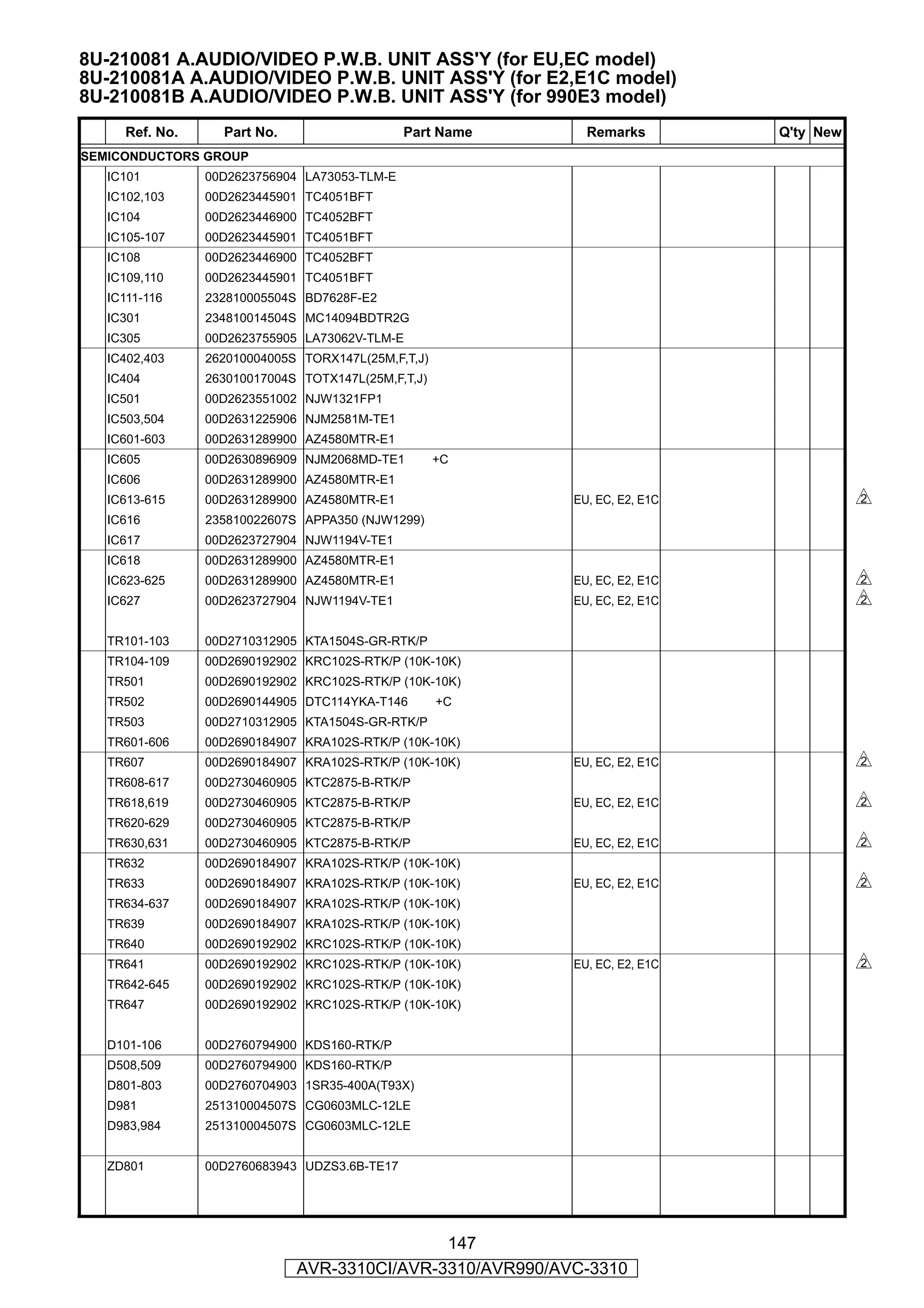 8U-210081 A.AUDIO/VIDEO P.W.B. UNIT ASS'Y (for EU,EC model)
8U-210081A A.AUDIO/VIDEO P.W.B. UNIT ASS'Y (for E2,E1C model)
8U-210081B A.AUDIO/VIDEO P.W.B. UNIT ASS'Y (for 990E3 model)
     Ref. No.     Part No.                    Part Name     Remarks         Q'ty New
SEMICONDUCTORS GROUP
   IC101        00D2623756904 LA73053-TLM-E
   IC102,103    00D2623445901 TC4051BFT
   IC104        00D2623446900 TC4052BFT
   IC105-107    00D2623445901 TC4051BFT
   IC108        00D2623446900 TC4052BFT
   IC109,110    00D2623445901 TC4051BFT
   IC111-116    232810005504S BD7628F-E2
   IC301        234810014504S MC14094BDTR2G
   IC305        00D2623755905 LA73062V-TLM-E
   IC402,403    262010004005S TORX147L(25M,F,T,J)
   IC404        263010017004S TOTX147L(25M,F,T,J)
   IC501        00D2623551002 NJW1321FP1
   IC503,504    00D2631225906 NJM2581M-TE1
   IC601-603    00D2631289900 AZ4580MTR-E1
   IC605        00D2630896909 NJM2068MD-TE1         +C
   IC606        00D2631289900 AZ4580MTR-E1
   IC613-615    00D2631289900 AZ4580MTR-E1                EU, EC, E2, E1C              s
   IC616        235810022607S APPA350 (NJW1299)
   IC617        00D2623727904 NJW1194V-TE1
   IC618        00D2631289900 AZ4580MTR-E1
   IC623-625    00D2631289900 AZ4580MTR-E1                EU, EC, E2, E1C              s
   IC627        00D2623727904 NJW1194V-TE1                EU, EC, E2, E1C              s

   TR101-103    00D2710312905 KTA1504S-GR-RTK/P
   TR104-109    00D2690192902 KRC102S-RTK/P (10K-10K)
   TR501        00D2690192902 KRC102S-RTK/P (10K-10K)
   TR502        00D2690144905 DTC114YKA-T146        +C
   TR503        00D2710312905 KTA1504S-GR-RTK/P
   TR601-606    00D2690184907 KRA102S-RTK/P (10K-10K)
   TR607        00D2690184907 KRA102S-RTK/P (10K-10K)     EU, EC, E2, E1C              s
   TR608-617    00D2730460905 KTC2875-B-RTK/P
   TR618,619    00D2730460905 KTC2875-B-RTK/P             EU, EC, E2, E1C              s
   TR620-629    00D2730460905 KTC2875-B-RTK/P
   TR630,631    00D2730460905 KTC2875-B-RTK/P             EU, EC, E2, E1C              s
   TR632        00D2690184907 KRA102S-RTK/P (10K-10K)
   TR633        00D2690184907 KRA102S-RTK/P (10K-10K)     EU, EC, E2, E1C              s
   TR634-637    00D2690184907 KRA102S-RTK/P (10K-10K)
   TR639        00D2690184907 KRA102S-RTK/P (10K-10K)
   TR640        00D2690192902 KRC102S-RTK/P (10K-10K)
   TR641        00D2690192902 KRC102S-RTK/P (10K-10K)     EU, EC, E2, E1C              s
   TR642-645    00D2690192902 KRC102S-RTK/P (10K-10K)
   TR647        00D2690192902 KRC102S-RTK/P (10K-10K)


   D101-106     00D2760794900 KDS160-RTK/P
   D508,509     00D2760794900 KDS160-RTK/P
   D801-803     00D2760704903 1SR35-400A(T93X)
   D981         251310004507S CG0603MLC-12LE
   D983,984     251310004507S CG0603MLC-12LE


   ZD801        00D2760683943 UDZS3.6B-TE17




                                             147
                             AVR-3310CI/AVR-3310/AVR990/AVC-3310
 
