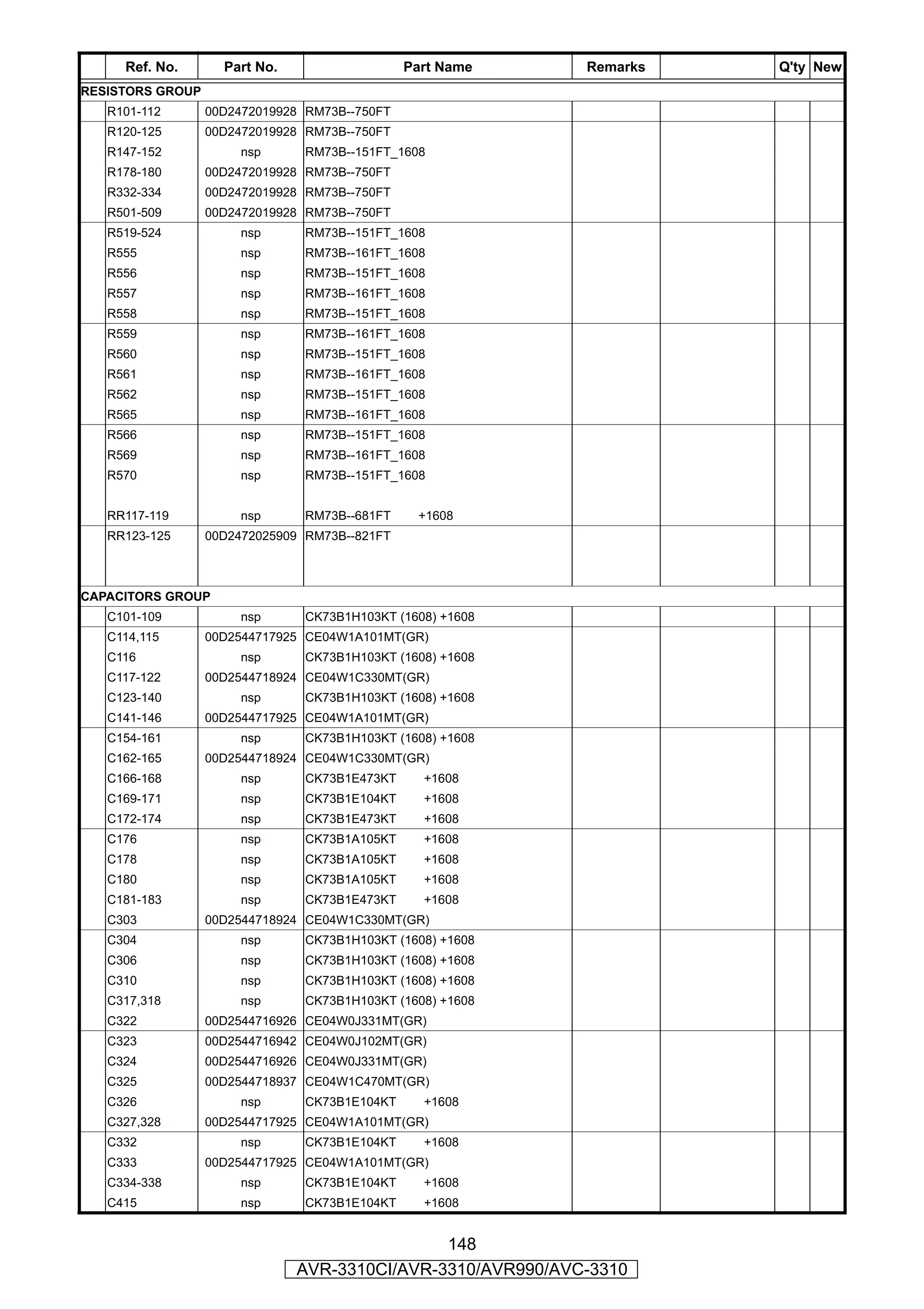 Ref. No.       Part No.                   Part Name     Remarks   Q'ty New
RESISTORS GROUP
   R101-112       00D2472019928 RM73B--750FT
   R120-125       00D2472019928 RM73B--750FT
   R147-152            nsp      RM73B--151FT_1608
   R178-180       00D2472019928 RM73B--750FT
   R332-334       00D2472019928 RM73B--750FT
   R501-509       00D2472019928 RM73B--750FT
   R519-524            nsp      RM73B--151FT_1608
   R555                nsp      RM73B--161FT_1608
   R556                nsp      RM73B--151FT_1608
   R557                nsp      RM73B--161FT_1608
   R558                nsp      RM73B--151FT_1608
   R559                nsp      RM73B--161FT_1608
   R560                nsp      RM73B--151FT_1608
   R561                nsp      RM73B--161FT_1608
   R562                nsp      RM73B--151FT_1608
   R565                nsp      RM73B--161FT_1608
   R566                nsp      RM73B--151FT_1608
   R569                nsp      RM73B--161FT_1608
   R570                nsp      RM73B--151FT_1608


   RR117-119           nsp      RM73B--681FT    +1608
   RR123-125      00D2472025909 RM73B--821FT



CAPACITORS GROUP
   C101-109            nsp      CK73B1H103KT (1608) +1608
   C114,115       00D2544717925 CE04W1A101MT(GR)
   C116                nsp      CK73B1H103KT (1608) +1608
   C117-122       00D2544718924 CE04W1C330MT(GR)
   C123-140            nsp      CK73B1H103KT (1608) +1608
   C141-146       00D2544717925 CE04W1A101MT(GR)
   C154-161            nsp      CK73B1H103KT (1608) +1608
   C162-165       00D2544718924 CE04W1C330MT(GR)
   C166-168            nsp      CK73B1E473KT     +1608
   C169-171            nsp      CK73B1E104KT     +1608
   C172-174            nsp      CK73B1E473KT     +1608
   C176                nsp      CK73B1A105KT     +1608
   C178                nsp      CK73B1A105KT     +1608
   C180                nsp      CK73B1A105KT     +1608
   C181-183            nsp      CK73B1E473KT     +1608
   C303           00D2544718924 CE04W1C330MT(GR)
   C304                nsp      CK73B1H103KT (1608) +1608
   C306                nsp      CK73B1H103KT (1608) +1608
   C310                nsp      CK73B1H103KT (1608) +1608
   C317,318            nsp      CK73B1H103KT (1608) +1608
   C322           00D2544716926 CE04W0J331MT(GR)
   C323           00D2544716942 CE04W0J102MT(GR)
   C324           00D2544716926 CE04W0J331MT(GR)
   C325           00D2544718937 CE04W1C470MT(GR)
   C326                nsp      CK73B1E104KT     +1608
   C327,328       00D2544717925 CE04W1A101MT(GR)
   C332                nsp      CK73B1E104KT     +1608
   C333           00D2544717925 CE04W1A101MT(GR)
   C334-338            nsp      CK73B1E104KT     +1608
   C415                nsp      CK73B1E104KT     +1608


                                               148
                               AVR-3310CI/AVR-3310/AVR990/AVC-3310
 