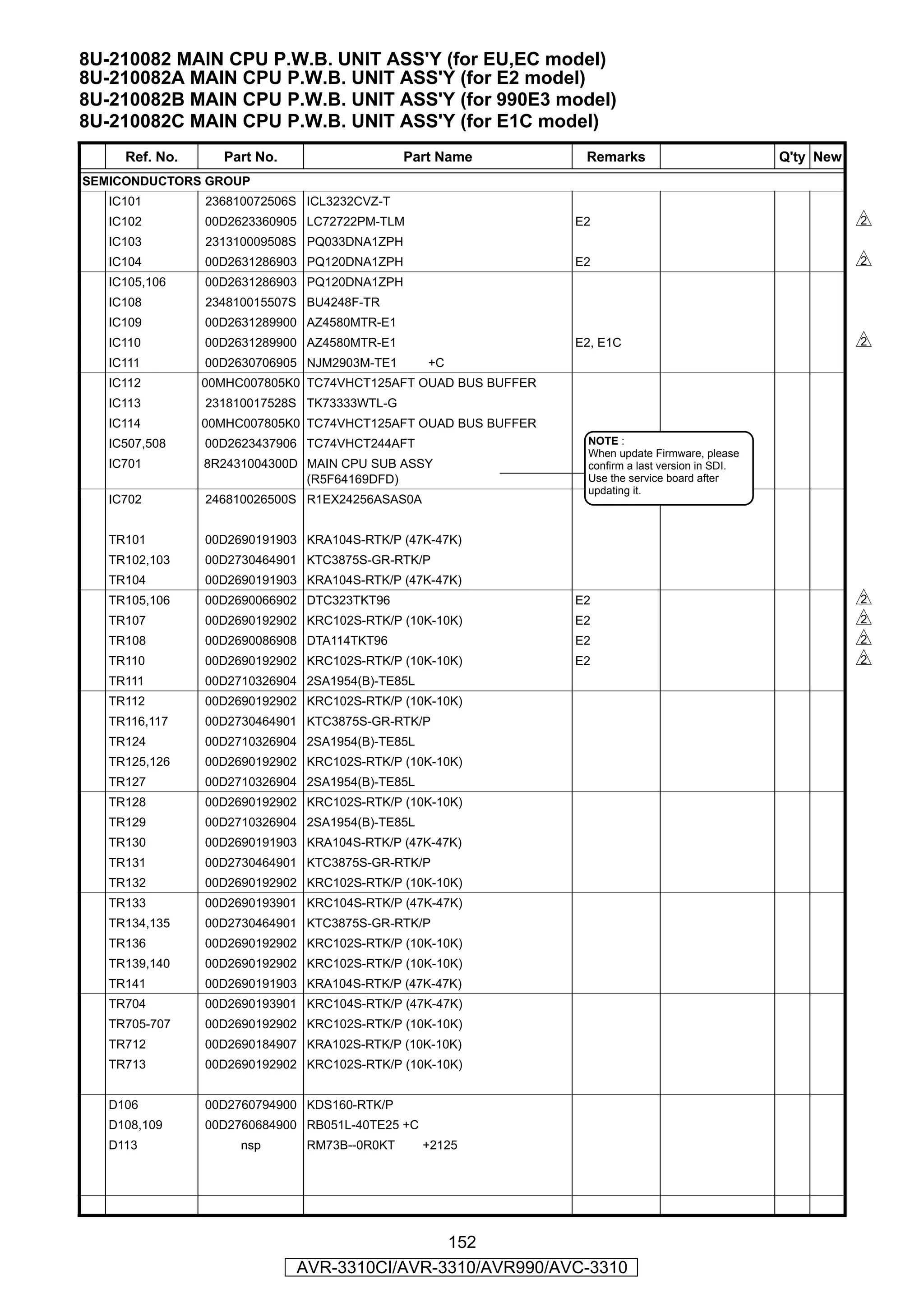 8U-210082 MAIN CPU P.W.B. UNIT ASS'Y (for EU,EC model)
8U-210082A MAIN CPU P.W.B. UNIT ASS'Y (for E2 model)
8U-210082B MAIN CPU P.W.B. UNIT ASS'Y (for 990E3 model)
8U-210082C MAIN CPU P.W.B. UNIT ASS'Y (for E1C model)
     Ref. No.     Part No.                   Part Name          Remarks                          Q'ty New
SEMICONDUCTORS GROUP
   IC101        236810072506S ICL3232CVZ-T
   IC102        00D2623360905 LC72722PM-TLM                    E2                                           s
   IC103        231310009508S PQ033DNA1ZPH
   IC104        00D2631286903 PQ120DNA1ZPH                     E2                                           s
   IC105,106    00D2631286903 PQ120DNA1ZPH
   IC108        234810015507S BU4248F-TR
   IC109        00D2631289900 AZ4580MTR-E1
   IC110        00D2631289900 AZ4580MTR-E1                     E2, E1C                                      s
   IC111        00D2630706905 NJM2903M-TE1       +C
   IC112        00MHC007805K0 TC74VHCT125AFT OUAD BUS BUFFER
   IC113        231810017528S TK73333WTL-G
   IC114        00MHC007805K0 TC74VHCT125AFT OUAD BUS BUFFER
   IC507,508    00D2623437906 TC74VHCT244AFT                    NOTE :
                                                                When update Firmware, please
   IC701        8R2431004300D MAIN CPU SUB ASSY                 confirm a last version in SDI.
                              (R5F64169DFD)                     Use the service board after
                                                                updating it.
   IC702        246810026500S R1EX24256ASAS0A


   TR101        00D2690191903 KRA104S-RTK/P (47K-47K)
   TR102,103    00D2730464901 KTC3875S-GR-RTK/P
   TR104        00D2690191903 KRA104S-RTK/P (47K-47K)
   TR105,106    00D2690066902 DTC323TKT96                      E2                                           s
   TR107        00D2690192902 KRC102S-RTK/P (10K-10K)          E2                                           s
   TR108        00D2690086908 DTA114TKT96                      E2                                           s
   TR110        00D2690192902 KRC102S-RTK/P (10K-10K)          E2                                           s
   TR111        00D2710326904 2SA1954(B)-TE85L
   TR112        00D2690192902 KRC102S-RTK/P (10K-10K)
   TR116,117    00D2730464901 KTC3875S-GR-RTK/P
   TR124        00D2710326904 2SA1954(B)-TE85L
   TR125,126    00D2690192902 KRC102S-RTK/P (10K-10K)
   TR127        00D2710326904 2SA1954(B)-TE85L
   TR128        00D2690192902 KRC102S-RTK/P (10K-10K)
   TR129        00D2710326904 2SA1954(B)-TE85L
   TR130        00D2690191903 KRA104S-RTK/P (47K-47K)
   TR131        00D2730464901 KTC3875S-GR-RTK/P
   TR132        00D2690192902 KRC102S-RTK/P (10K-10K)
   TR133        00D2690193901 KRC104S-RTK/P (47K-47K)
   TR134,135    00D2730464901 KTC3875S-GR-RTK/P
   TR136        00D2690192902 KRC102S-RTK/P (10K-10K)
   TR139,140    00D2690192902 KRC102S-RTK/P (10K-10K)
   TR141        00D2690191903 KRA104S-RTK/P (47K-47K)
   TR704        00D2690193901 KRC104S-RTK/P (47K-47K)
   TR705-707    00D2690192902 KRC102S-RTK/P (10K-10K)
   TR712        00D2690184907 KRA102S-RTK/P (10K-10K)
   TR713        00D2690192902 KRC102S-RTK/P (10K-10K)


   D106         00D2760794900 KDS160-RTK/P
   D108,109     00D2760684900 RB051L-40TE25 +C
   D113              nsp      RM73B--0R0KT       +2125




                                             152
                             AVR-3310CI/AVR-3310/AVR990/AVC-3310
 