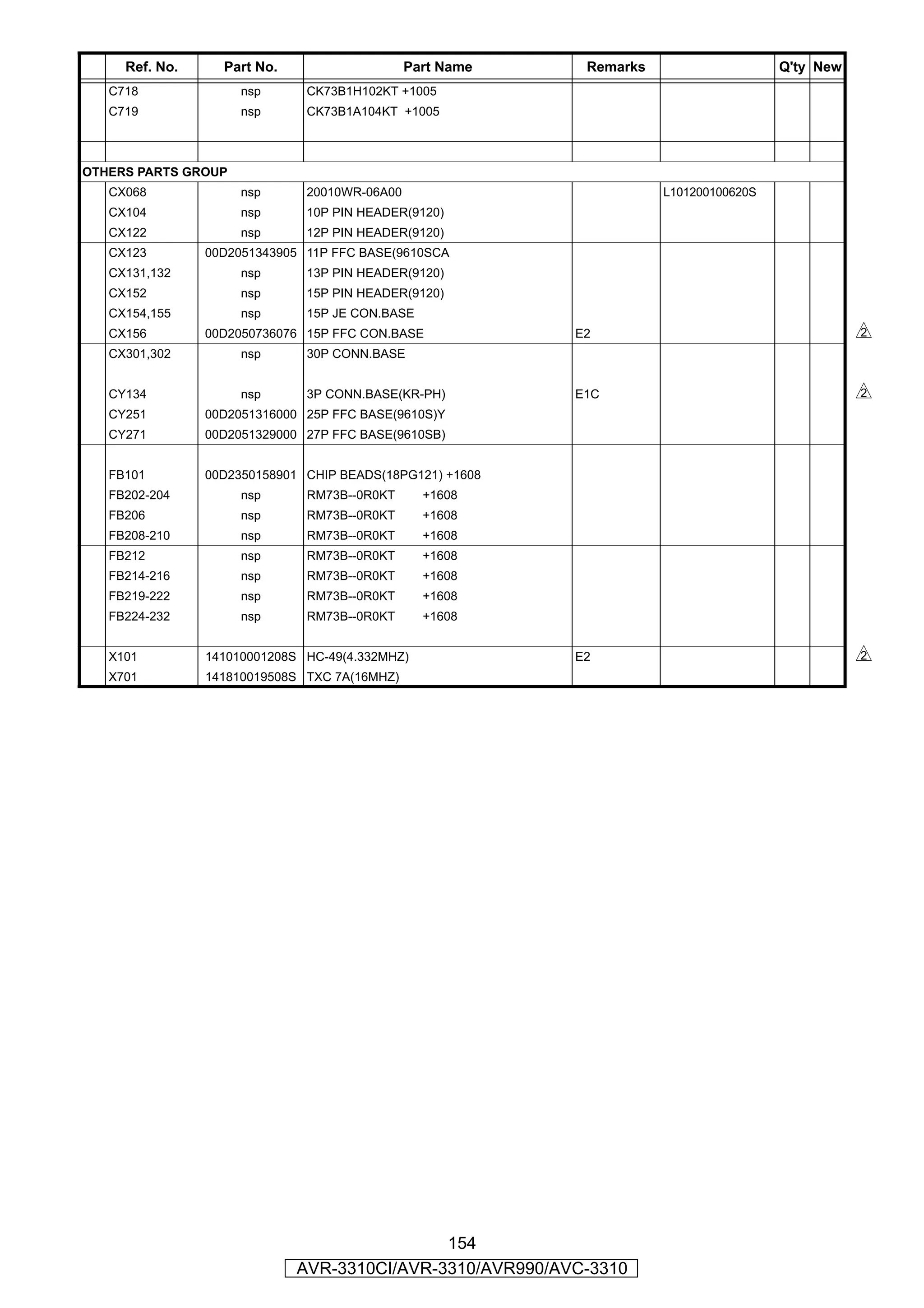 Ref. No.     Part No.                    Part Name    Remarks                    Q'ty New
   C718              nsp      CK73B1H102KT +1005
   C719              nsp      CK73B1A104KT +1005



OTHERS PARTS GROUP
   CX068             nsp      20010WR-06A00                          L101200100620S
   CX104             nsp      10P PIN HEADER(9120)
   CX122             nsp      12P PIN HEADER(9120)
   CX123        00D2051343905 11P FFC BASE(9610SCA
   CX131,132         nsp      13P PIN HEADER(9120)
   CX152             nsp      15P PIN HEADER(9120)
   CX154,155         nsp      15P JE CON.BASE
   CX156        00D2050736076 15P FFC CON.BASE            E2                                     s
   CX301,302         nsp      30P CONN.BASE


   CY134             nsp      3P CONN.BASE(KR-PH)         E1C                                    s
   CY251        00D2051316000 25P FFC BASE(9610S)Y
   CY271        00D2051329000 27P FFC BASE(9610SB)


   FB101        00D2350158901 CHIP BEADS(18PG121) +1608
   FB202-204         nsp      RM73B--0R0KT      +1608
   FB206             nsp      RM73B--0R0KT      +1608
   FB208-210         nsp      RM73B--0R0KT      +1608
   FB212             nsp      RM73B--0R0KT      +1608
   FB214-216         nsp      RM73B--0R0KT      +1608
   FB219-222         nsp      RM73B--0R0KT      +1608
   FB224-232         nsp      RM73B--0R0KT      +1608


   X101         141010001208S HC-49(4.332MHZ)             E2                                     s
   X701         141810019508S TXC 7A(16MHZ)




                                             154
                             AVR-3310CI/AVR-3310/AVR990/AVC-3310
 