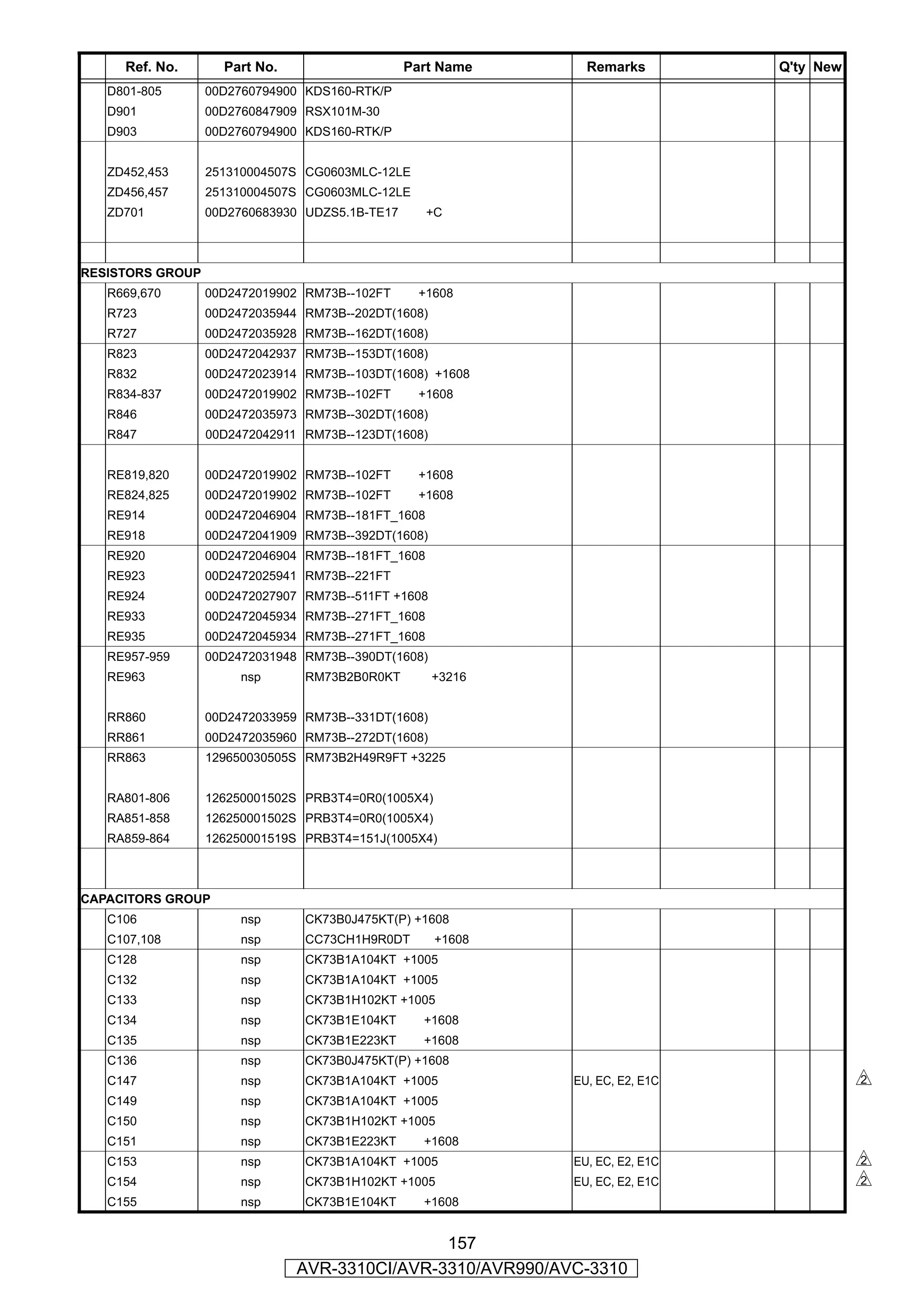 Ref. No.       Part No.                    Part Name      Remarks         Q'ty New
   D801-805       00D2760794900 KDS160-RTK/P
   D901           00D2760847909 RSX101M-30
   D903           00D2760794900 KDS160-RTK/P


   ZD452,453      251310004507S CG0603MLC-12LE
   ZD456,457      251310004507S CG0603MLC-12LE
   ZD701          00D2760683930 UDZS5.1B-TE17       +C



RESISTORS GROUP
   R669,670       00D2472019902 RM73B--102FT     +1608
   R723           00D2472035944 RM73B--202DT(1608)
   R727           00D2472035928 RM73B--162DT(1608)
   R823           00D2472042937 RM73B--153DT(1608)
   R832           00D2472023914 RM73B--103DT(1608) +1608
   R834-837       00D2472019902 RM73B--102FT     +1608
   R846           00D2472035973 RM73B--302DT(1608)
   R847           00D2472042911 RM73B--123DT(1608)


   RE819,820      00D2472019902 RM73B--102FT     +1608
   RE824,825      00D2472019902 RM73B--102FT     +1608
   RE914          00D2472046904 RM73B--181FT_1608
   RE918          00D2472041909 RM73B--392DT(1608)
   RE920          00D2472046904 RM73B--181FT_1608
   RE923          00D2472025941 RM73B--221FT
   RE924          00D2472027907 RM73B--511FT +1608
   RE933          00D2472045934 RM73B--271FT_1608
   RE935          00D2472045934 RM73B--271FT_1608
   RE957-959      00D2472031948 RM73B--390DT(1608)
   RE963               nsp      RM73B2B0R0KT         +3216


   RR860          00D2472033959 RM73B--331DT(1608)
   RR861          00D2472035960 RM73B--272DT(1608)
   RR863          129650030505S RM73B2H49R9FT +3225


   RA801-806      126250001502S PRB3T4=0R0(1005X4)
   RA851-858      126250001502S PRB3T4=0R0(1005X4)
   RA859-864      126250001519S PRB3T4=151J(1005X4)



CAPACITORS GROUP
   C106                nsp      CK73B0J475KT(P) +1608
   C107,108            nsp      CC73CH1H9R0DT        +1608
   C128                nsp      CK73B1A104KT +1005
   C132                nsp      CK73B1A104KT +1005
   C133                nsp      CK73B1H102KT +1005
   C134                nsp      CK73B1E104KT      +1608
   C135                nsp      CK73B1E223KT      +1608
   C136                nsp      CK73B0J475KT(P) +1608
   C147                nsp      CK73B1A104KT +1005           EU, EC, E2, E1C              s
   C149                nsp      CK73B1A104KT +1005
   C150                nsp      CK73B1H102KT +1005
   C151                nsp      CK73B1E223KT      +1608
   C153                nsp      CK73B1A104KT +1005           EU, EC, E2, E1C              s
   C154                nsp      CK73B1H102KT +1005           EU, EC, E2, E1C              s
   C155                nsp      CK73B1E104KT      +1608


                                               157
                               AVR-3310CI/AVR-3310/AVR990/AVC-3310
 
