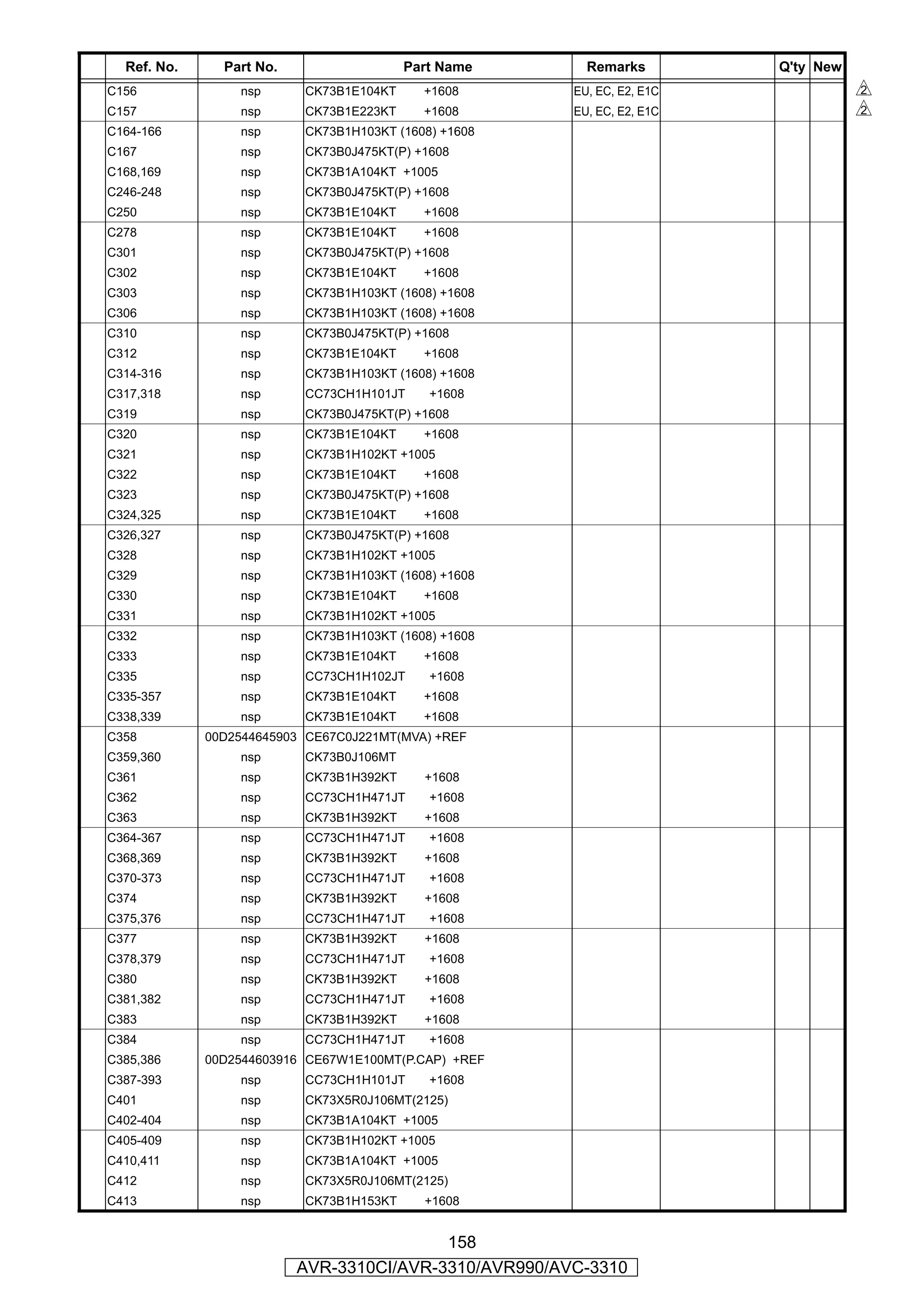 Ref. No.     Part No.                  Part Name       Remarks         Q'ty New
C156             nsp      CK73B1E104KT     +1608       EU, EC, E2, E1C              s
C157             nsp      CK73B1E223KT     +1608       EU, EC, E2, E1C              s
C164-166         nsp      CK73B1H103KT (1608) +1608
C167             nsp      CK73B0J475KT(P) +1608
C168,169         nsp      CK73B1A104KT +1005
C246-248         nsp      CK73B0J475KT(P) +1608
C250             nsp      CK73B1E104KT     +1608
C278             nsp      CK73B1E104KT     +1608
C301             nsp      CK73B0J475KT(P) +1608
C302             nsp      CK73B1E104KT     +1608
C303             nsp      CK73B1H103KT (1608) +1608
C306             nsp      CK73B1H103KT (1608) +1608
C310             nsp      CK73B0J475KT(P) +1608
C312             nsp      CK73B1E104KT     +1608
C314-316         nsp      CK73B1H103KT (1608) +1608
C317,318         nsp      CC73CH1H101JT     +1608
C319             nsp      CK73B0J475KT(P) +1608
C320             nsp      CK73B1E104KT     +1608
C321             nsp      CK73B1H102KT +1005
C322             nsp      CK73B1E104KT     +1608
C323             nsp      CK73B0J475KT(P) +1608
C324,325         nsp      CK73B1E104KT     +1608
C326,327         nsp      CK73B0J475KT(P) +1608
C328             nsp      CK73B1H102KT +1005
C329             nsp      CK73B1H103KT (1608) +1608
C330             nsp      CK73B1E104KT     +1608
C331             nsp      CK73B1H102KT +1005
C332             nsp      CK73B1H103KT (1608) +1608
C333             nsp      CK73B1E104KT     +1608
C335             nsp      CC73CH1H102JT     +1608
C335-357         nsp      CK73B1E104KT     +1608
C338,339         nsp      CK73B1E104KT     +1608
C358         00D2544645903 CE67C0J221MT(MVA) +REF
C359,360         nsp      CK73B0J106MT
C361             nsp      CK73B1H392KT     +1608
C362             nsp      CC73CH1H471JT     +1608
C363             nsp      CK73B1H392KT     +1608
C364-367         nsp      CC73CH1H471JT     +1608
C368,369         nsp      CK73B1H392KT     +1608
C370-373         nsp      CC73CH1H471JT     +1608
C374             nsp      CK73B1H392KT     +1608
C375,376         nsp      CC73CH1H471JT     +1608
C377             nsp      CK73B1H392KT     +1608
C378,379         nsp      CC73CH1H471JT     +1608
C380             nsp      CK73B1H392KT     +1608
C381,382         nsp      CC73CH1H471JT     +1608
C383             nsp      CK73B1H392KT     +1608
C384             nsp      CC73CH1H471JT     +1608
C385,386     00D2544603916 CE67W1E100MT(P.CAP) +REF
C387-393         nsp      CC73CH1H101JT     +1608
C401             nsp      CK73X5R0J106MT(2125)
C402-404         nsp      CK73B1A104KT +1005
C405-409         nsp      CK73B1H102KT +1005
C410,411         nsp      CK73B1A104KT +1005
C412             nsp      CK73X5R0J106MT(2125)
C413             nsp      CK73B1H153KT     +1608


                                          158
                          AVR-3310CI/AVR-3310/AVR990/AVC-3310
 
