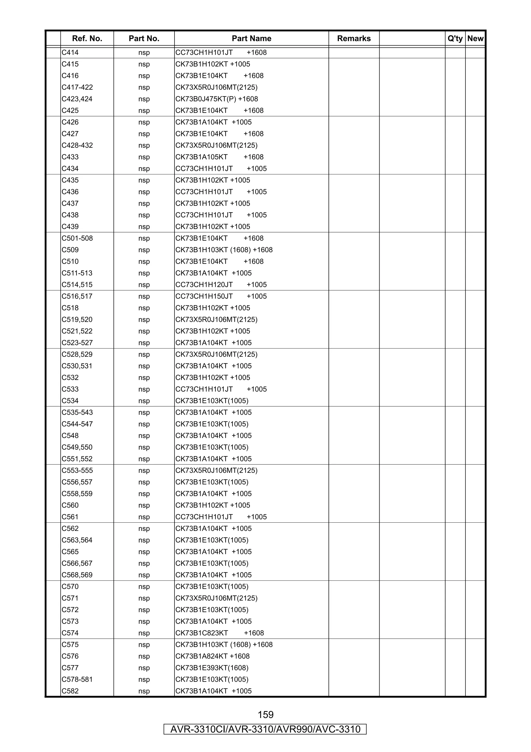 Ref. No.   Part No.                  Part Name      Remarks   Q'ty New
C414           nsp      CC73CH1H101JT     +1608
C415           nsp      CK73B1H102KT +1005
C416           nsp      CK73B1E104KT     +1608
C417-422       nsp      CK73X5R0J106MT(2125)
C423,424       nsp      CK73B0J475KT(P) +1608
C425           nsp      CK73B1E104KT     +1608
C426           nsp      CK73B1A104KT +1005
C427           nsp      CK73B1E104KT     +1608
C428-432       nsp      CK73X5R0J106MT(2125)
C433           nsp      CK73B1A105KT     +1608
C434           nsp      CC73CH1H101JT     +1005
C435           nsp      CK73B1H102KT +1005
C436           nsp      CC73CH1H101JT     +1005
C437           nsp      CK73B1H102KT +1005
C438           nsp      CC73CH1H101JT     +1005
C439           nsp      CK73B1H102KT +1005
C501-508       nsp      CK73B1E104KT     +1608
C509           nsp      CK73B1H103KT (1608) +1608
C510           nsp      CK73B1E104KT     +1608
C511-513       nsp      CK73B1A104KT +1005
C514,515       nsp      CC73CH1H120JT     +1005
C516,517       nsp      CC73CH1H150JT     +1005
C518           nsp      CK73B1H102KT +1005
C519,520       nsp      CK73X5R0J106MT(2125)
C521,522       nsp      CK73B1H102KT +1005
C523-527       nsp      CK73B1A104KT +1005
C528,529       nsp      CK73X5R0J106MT(2125)
C530,531       nsp      CK73B1A104KT +1005
C532           nsp      CK73B1H102KT +1005
C533           nsp      CC73CH1H101JT     +1005
C534           nsp      CK73B1E103KT(1005)
C535-543       nsp      CK73B1A104KT +1005
C544-547       nsp      CK73B1E103KT(1005)
C548           nsp      CK73B1A104KT +1005
C549,550       nsp      CK73B1E103KT(1005)
C551,552       nsp      CK73B1A104KT +1005
C553-555       nsp      CK73X5R0J106MT(2125)
C556,557       nsp      CK73B1E103KT(1005)
C558,559       nsp      CK73B1A104KT +1005
C560           nsp      CK73B1H102KT +1005
C561           nsp      CC73CH1H101JT     +1005
C562           nsp      CK73B1A104KT +1005
C563,564       nsp      CK73B1E103KT(1005)
C565           nsp      CK73B1A104KT +1005
C566,567       nsp      CK73B1E103KT(1005)
C568,569       nsp      CK73B1A104KT +1005
C570           nsp      CK73B1E103KT(1005)
C571           nsp      CK73X5R0J106MT(2125)
C572           nsp      CK73B1E103KT(1005)
C573           nsp      CK73B1A104KT +1005
C574           nsp      CK73B1C823KT     +1608
C575           nsp      CK73B1H103KT (1608) +1608
C576           nsp      CK73B1A824KT +1608
C577           nsp      CK73B1E393KT(1608)
C578-581       nsp      CK73B1E103KT(1005)
C582           nsp      CK73B1A104KT +1005


                                        159
                        AVR-3310CI/AVR-3310/AVR990/AVC-3310
 