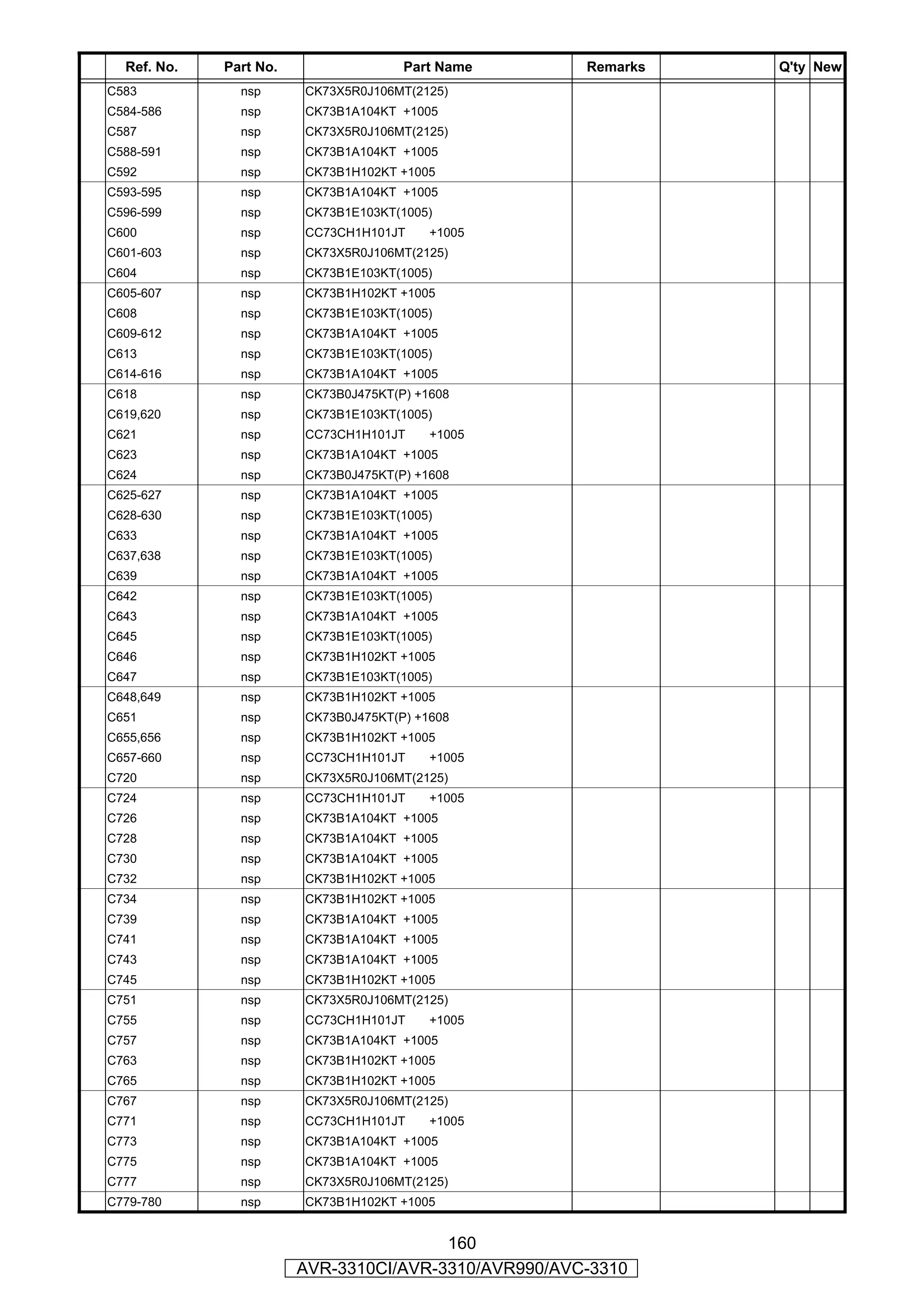 Ref. No.   Part No.                 Part Name       Remarks   Q'ty New
C583           nsp      CK73X5R0J106MT(2125)
C584-586       nsp      CK73B1A104KT +1005
C587           nsp      CK73X5R0J106MT(2125)
C588-591       nsp      CK73B1A104KT +1005
C592           nsp      CK73B1H102KT +1005
C593-595       nsp      CK73B1A104KT +1005
C596-599       nsp      CK73B1E103KT(1005)
C600           nsp      CC73CH1H101JT     +1005
C601-603       nsp      CK73X5R0J106MT(2125)
C604           nsp      CK73B1E103KT(1005)
C605-607       nsp      CK73B1H102KT +1005
C608           nsp      CK73B1E103KT(1005)
C609-612       nsp      CK73B1A104KT +1005
C613           nsp      CK73B1E103KT(1005)
C614-616       nsp      CK73B1A104KT +1005
C618           nsp      CK73B0J475KT(P) +1608
C619,620       nsp      CK73B1E103KT(1005)
C621           nsp      CC73CH1H101JT     +1005
C623           nsp      CK73B1A104KT +1005
C624           nsp      CK73B0J475KT(P) +1608
C625-627       nsp      CK73B1A104KT +1005
C628-630       nsp      CK73B1E103KT(1005)
C633           nsp      CK73B1A104KT +1005
C637,638       nsp      CK73B1E103KT(1005)
C639           nsp      CK73B1A104KT +1005
C642           nsp      CK73B1E103KT(1005)
C643           nsp      CK73B1A104KT +1005
C645           nsp      CK73B1E103KT(1005)
C646           nsp      CK73B1H102KT +1005
C647           nsp      CK73B1E103KT(1005)
C648,649       nsp      CK73B1H102KT +1005
C651           nsp      CK73B0J475KT(P) +1608
C655,656       nsp      CK73B1H102KT +1005
C657-660       nsp      CC73CH1H101JT     +1005
C720           nsp      CK73X5R0J106MT(2125)
C724           nsp      CC73CH1H101JT     +1005
C726           nsp      CK73B1A104KT +1005
C728           nsp      CK73B1A104KT +1005
C730           nsp      CK73B1A104KT +1005
C732           nsp      CK73B1H102KT +1005
C734           nsp      CK73B1H102KT +1005
C739           nsp      CK73B1A104KT +1005
C741           nsp      CK73B1A104KT +1005
C743           nsp      CK73B1A104KT +1005
C745           nsp      CK73B1H102KT +1005
C751           nsp      CK73X5R0J106MT(2125)
C755           nsp      CC73CH1H101JT     +1005
C757           nsp      CK73B1A104KT +1005
C763           nsp      CK73B1H102KT +1005
C765           nsp      CK73B1H102KT +1005
C767           nsp      CK73X5R0J106MT(2125)
C771           nsp      CC73CH1H101JT     +1005
C773           nsp      CK73B1A104KT +1005
C775           nsp      CK73B1A104KT +1005
C777           nsp      CK73X5R0J106MT(2125)
C779-780       nsp      CK73B1H102KT +1005


                                        160
                        AVR-3310CI/AVR-3310/AVR990/AVC-3310
 