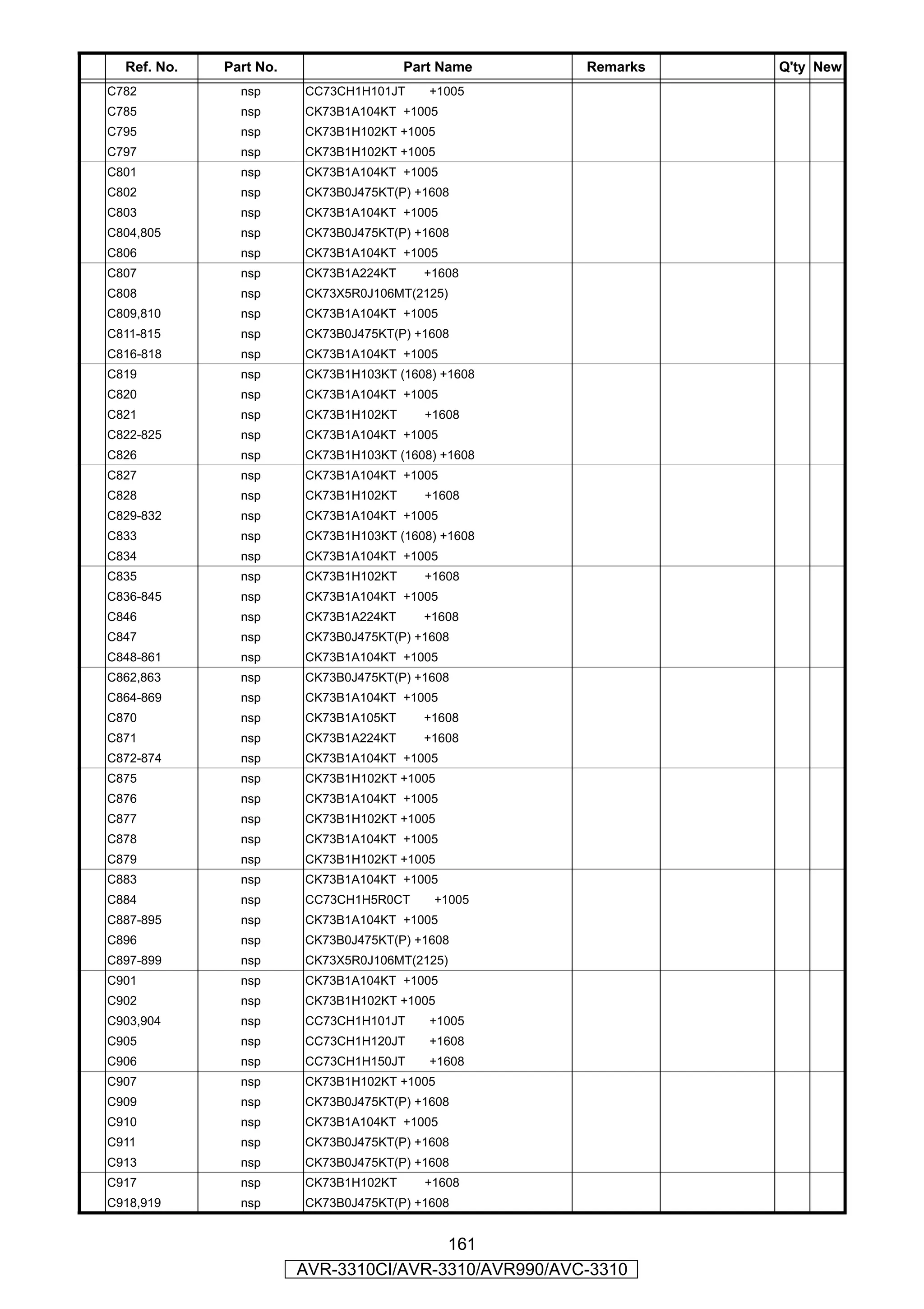 Ref. No.   Part No.                  Part Name      Remarks   Q'ty New
C782           nsp      CC73CH1H101JT     +1005
C785           nsp      CK73B1A104KT +1005
C795           nsp      CK73B1H102KT +1005
C797           nsp      CK73B1H102KT +1005
C801           nsp      CK73B1A104KT +1005
C802           nsp      CK73B0J475KT(P) +1608
C803           nsp      CK73B1A104KT +1005
C804,805       nsp      CK73B0J475KT(P) +1608
C806           nsp      CK73B1A104KT +1005
C807           nsp      CK73B1A224KT     +1608
C808           nsp      CK73X5R0J106MT(2125)
C809,810       nsp      CK73B1A104KT +1005
C811-815       nsp      CK73B0J475KT(P) +1608
C816-818       nsp      CK73B1A104KT +1005
C819           nsp      CK73B1H103KT (1608) +1608
C820           nsp      CK73B1A104KT +1005
C821           nsp      CK73B1H102KT     +1608
C822-825       nsp      CK73B1A104KT +1005
C826           nsp      CK73B1H103KT (1608) +1608
C827           nsp      CK73B1A104KT +1005
C828           nsp      CK73B1H102KT     +1608
C829-832       nsp      CK73B1A104KT +1005
C833           nsp      CK73B1H103KT (1608) +1608
C834           nsp      CK73B1A104KT +1005
C835           nsp      CK73B1H102KT     +1608
C836-845       nsp      CK73B1A104KT +1005
C846           nsp      CK73B1A224KT     +1608
C847           nsp      CK73B0J475KT(P) +1608
C848-861       nsp      CK73B1A104KT +1005
C862,863       nsp      CK73B0J475KT(P) +1608
C864-869       nsp      CK73B1A104KT +1005
C870           nsp      CK73B1A105KT     +1608
C871           nsp      CK73B1A224KT     +1608
C872-874       nsp      CK73B1A104KT +1005
C875           nsp      CK73B1H102KT +1005
C876           nsp      CK73B1A104KT +1005
C877           nsp      CK73B1H102KT +1005
C878           nsp      CK73B1A104KT +1005
C879           nsp      CK73B1H102KT +1005
C883           nsp      CK73B1A104KT +1005
C884           nsp      CC73CH1H5R0CT      +1005
C887-895       nsp      CK73B1A104KT +1005
C896           nsp      CK73B0J475KT(P) +1608
C897-899       nsp      CK73X5R0J106MT(2125)
C901           nsp      CK73B1A104KT +1005
C902           nsp      CK73B1H102KT +1005
C903,904       nsp      CC73CH1H101JT     +1005
C905           nsp      CC73CH1H120JT     +1608
C906           nsp      CC73CH1H150JT     +1608
C907           nsp      CK73B1H102KT +1005
C909           nsp      CK73B0J475KT(P) +1608
C910           nsp      CK73B1A104KT +1005
C911           nsp      CK73B0J475KT(P) +1608
C913           nsp      CK73B0J475KT(P) +1608
C917           nsp      CK73B1H102KT     +1608
C918,919       nsp      CK73B0J475KT(P) +1608


                                        161
                        AVR-3310CI/AVR-3310/AVR990/AVC-3310
 