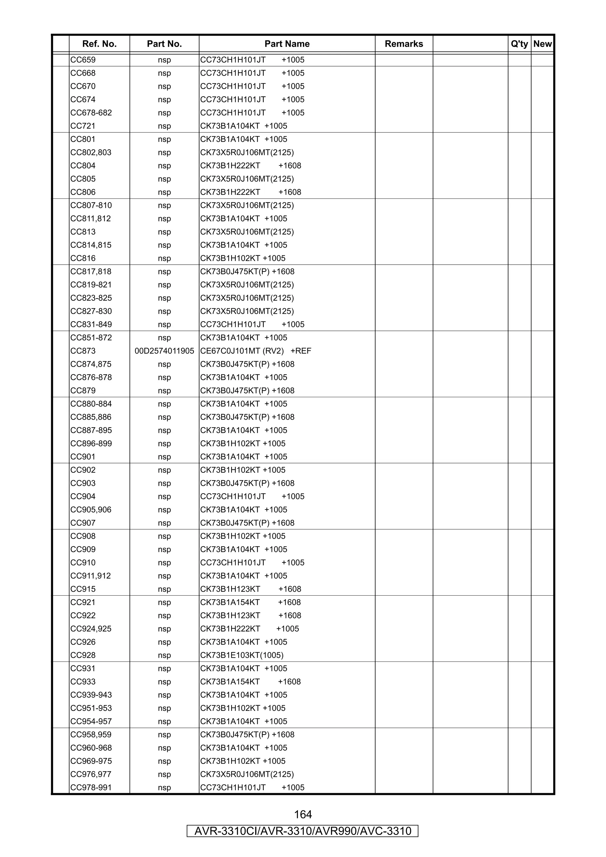 Ref. No.     Part No.                  Part Name      Remarks   Q'ty New
CC659            nsp      CC73CH1H101JT     +1005
CC668            nsp      CC73CH1H101JT     +1005
CC670            nsp      CC73CH1H101JT     +1005
CC674            nsp      CC73CH1H101JT     +1005
CC678-682        nsp      CC73CH1H101JT     +1005
CC721            nsp      CK73B1A104KT +1005
CC801            nsp      CK73B1A104KT +1005
CC802,803        nsp      CK73X5R0J106MT(2125)
CC804            nsp      CK73B1H222KT     +1608
CC805            nsp      CK73X5R0J106MT(2125)
CC806            nsp      CK73B1H222KT     +1608
CC807-810        nsp      CK73X5R0J106MT(2125)
CC811,812        nsp      CK73B1A104KT +1005
CC813            nsp      CK73X5R0J106MT(2125)
CC814,815        nsp      CK73B1A104KT +1005
CC816            nsp      CK73B1H102KT +1005
CC817,818        nsp      CK73B0J475KT(P) +1608
CC819-821        nsp      CK73X5R0J106MT(2125)
CC823-825        nsp      CK73X5R0J106MT(2125)
CC827-830        nsp      CK73X5R0J106MT(2125)
CC831-849        nsp      CC73CH1H101JT     +1005
CC851-872        nsp      CK73B1A104KT +1005
CC873        00D2574011905 CE67C0J101MT (RV2) +REF
CC874,875        nsp      CK73B0J475KT(P) +1608
CC876-878        nsp      CK73B1A104KT +1005
CC879            nsp      CK73B0J475KT(P) +1608
CC880-884        nsp      CK73B1A104KT +1005
CC885,886        nsp      CK73B0J475KT(P) +1608
CC887-895        nsp      CK73B1A104KT +1005
CC896-899        nsp      CK73B1H102KT +1005
CC901            nsp      CK73B1A104KT +1005
CC902            nsp      CK73B1H102KT +1005
CC903            nsp      CK73B0J475KT(P) +1608
CC904            nsp      CC73CH1H101JT     +1005
CC905,906        nsp      CK73B1A104KT +1005
CC907            nsp      CK73B0J475KT(P) +1608
CC908            nsp      CK73B1H102KT +1005
CC909            nsp      CK73B1A104KT +1005
CC910            nsp      CC73CH1H101JT     +1005
CC911,912        nsp      CK73B1A104KT +1005
CC915            nsp      CK73B1H123KT     +1608
CC921            nsp      CK73B1A154KT     +1608
CC922            nsp      CK73B1H123KT     +1608
CC924,925        nsp      CK73B1H222KT     +1005
CC926            nsp      CK73B1A104KT +1005
CC928            nsp      CK73B1E103KT(1005)
CC931            nsp      CK73B1A104KT +1005
CC933            nsp      CK73B1A154KT     +1608
CC939-943        nsp      CK73B1A104KT +1005
CC951-953        nsp      CK73B1H102KT +1005
CC954-957        nsp      CK73B1A104KT +1005
CC958,959        nsp      CK73B0J475KT(P) +1608
CC960-968        nsp      CK73B1A104KT +1005
CC969-975        nsp      CK73B1H102KT +1005
CC976,977        nsp      CK73X5R0J106MT(2125)
CC978-991        nsp      CC73CH1H101JT     +1005


                                          164
                          AVR-3310CI/AVR-3310/AVR990/AVC-3310
 
