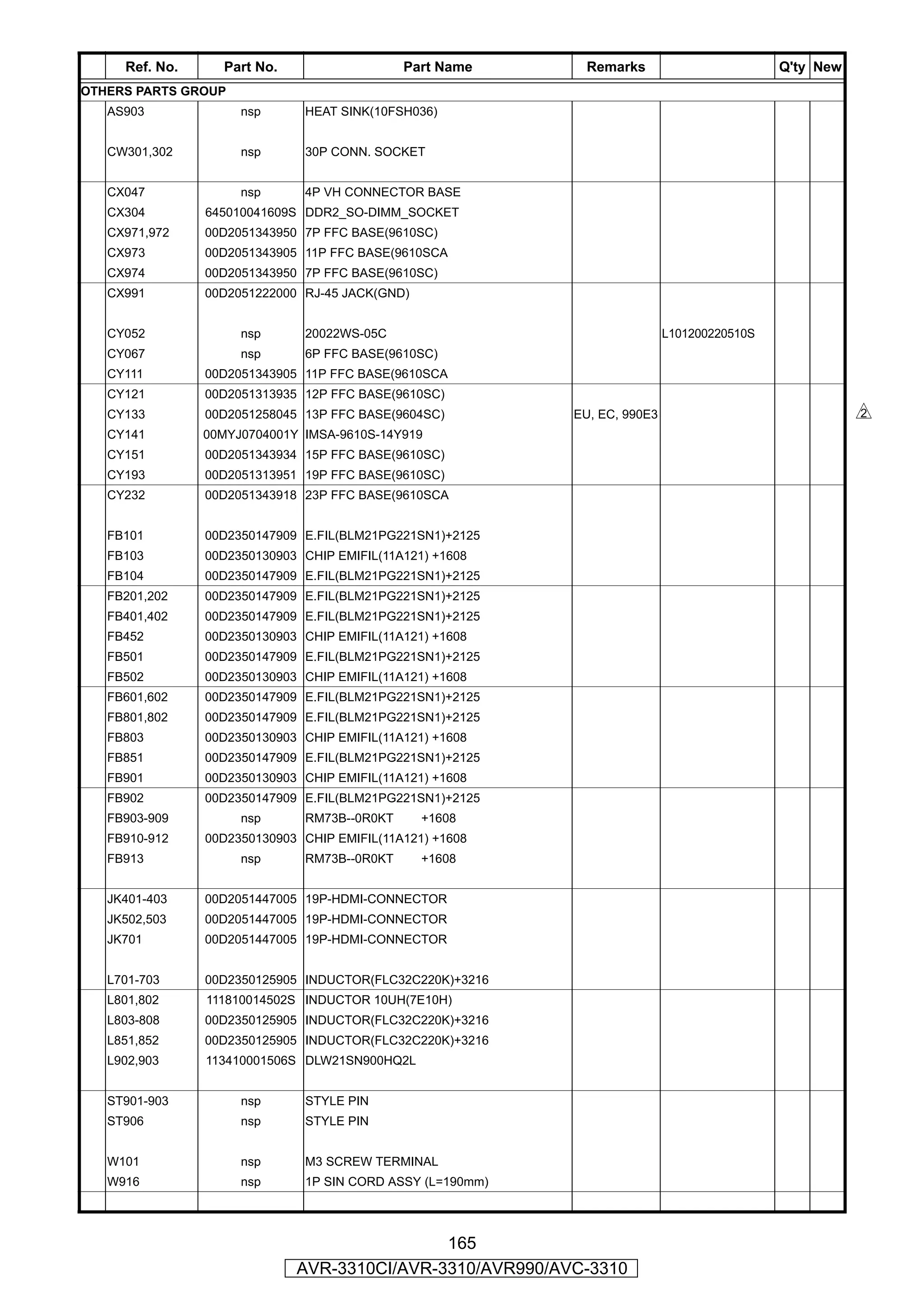 Ref. No.     Part No.                   Part Name       Remarks                        Q'ty New
OTHERS PARTS GROUP
   AS903             nsp      HEAT SINK(10FSH036)


   CW301,302         nsp      30P CONN. SOCKET


   CX047             nsp      4P VH CONNECTOR BASE
   CX304        645010041609S DDR2_SO-DIMM_SOCKET
   CX971,972    00D2051343950 7P FFC BASE(9610SC)
   CX973        00D2051343905 11P FFC BASE(9610SCA
   CX974        00D2051343950 7P FFC BASE(9610SC)
   CX991        00D2051222000 RJ-45 JACK(GND)


   CY052             nsp      20022WS-05C                                  L101200220510S
   CY067             nsp      6P FFC BASE(9610SC)
   CY111        00D2051343905 11P FFC BASE(9610SCA
   CY121        00D2051313935 12P FFC BASE(9610SC)
   CY133        00D2051258045 13P FFC BASE(9604SC)         EU, EC, 990E3                               s
   CY141        00MYJ0704001Y IMSA-9610S-14Y919
   CY151        00D2051343934 15P FFC BASE(9610SC)
   CY193        00D2051313951 19P FFC BASE(9610SC)
   CY232        00D2051343918 23P FFC BASE(9610SCA


   FB101        00D2350147909 E.FIL(BLM21PG221SN1)+2125
   FB103        00D2350130903 CHIP EMIFIL(11A121) +1608
   FB104        00D2350147909 E.FIL(BLM21PG221SN1)+2125
   FB201,202    00D2350147909 E.FIL(BLM21PG221SN1)+2125
   FB401,402    00D2350147909 E.FIL(BLM21PG221SN1)+2125
   FB452        00D2350130903 CHIP EMIFIL(11A121) +1608
   FB501        00D2350147909 E.FIL(BLM21PG221SN1)+2125
   FB502        00D2350130903 CHIP EMIFIL(11A121) +1608
   FB601,602    00D2350147909 E.FIL(BLM21PG221SN1)+2125
   FB801,802    00D2350147909 E.FIL(BLM21PG221SN1)+2125
   FB803        00D2350130903 CHIP EMIFIL(11A121) +1608
   FB851        00D2350147909 E.FIL(BLM21PG221SN1)+2125
   FB901        00D2350130903 CHIP EMIFIL(11A121) +1608
   FB902        00D2350147909 E.FIL(BLM21PG221SN1)+2125
   FB903-909         nsp      RM73B--0R0KT      +1608
   FB910-912    00D2350130903 CHIP EMIFIL(11A121) +1608
   FB913             nsp      RM73B--0R0KT      +1608


   JK401-403    00D2051447005 19P-HDMI-CONNECTOR
   JK502,503    00D2051447005 19P-HDMI-CONNECTOR
   JK701        00D2051447005 19P-HDMI-CONNECTOR


   L701-703     00D2350125905 INDUCTOR(FLC32C220K)+3216
   L801,802     111810014502S INDUCTOR 10UH(7E10H)
   L803-808     00D2350125905 INDUCTOR(FLC32C220K)+3216
   L851,852     00D2350125905 INDUCTOR(FLC32C220K)+3216
   L902,903     113410001506S DLW21SN900HQ2L


   ST901-903         nsp      STYLE PIN
   ST906             nsp      STYLE PIN


   W101              nsp      M3 SCREW TERMINAL
   W916              nsp      1P SIN CORD ASSY (L=190mm)




                                             165
                             AVR-3310CI/AVR-3310/AVR990/AVC-3310
 