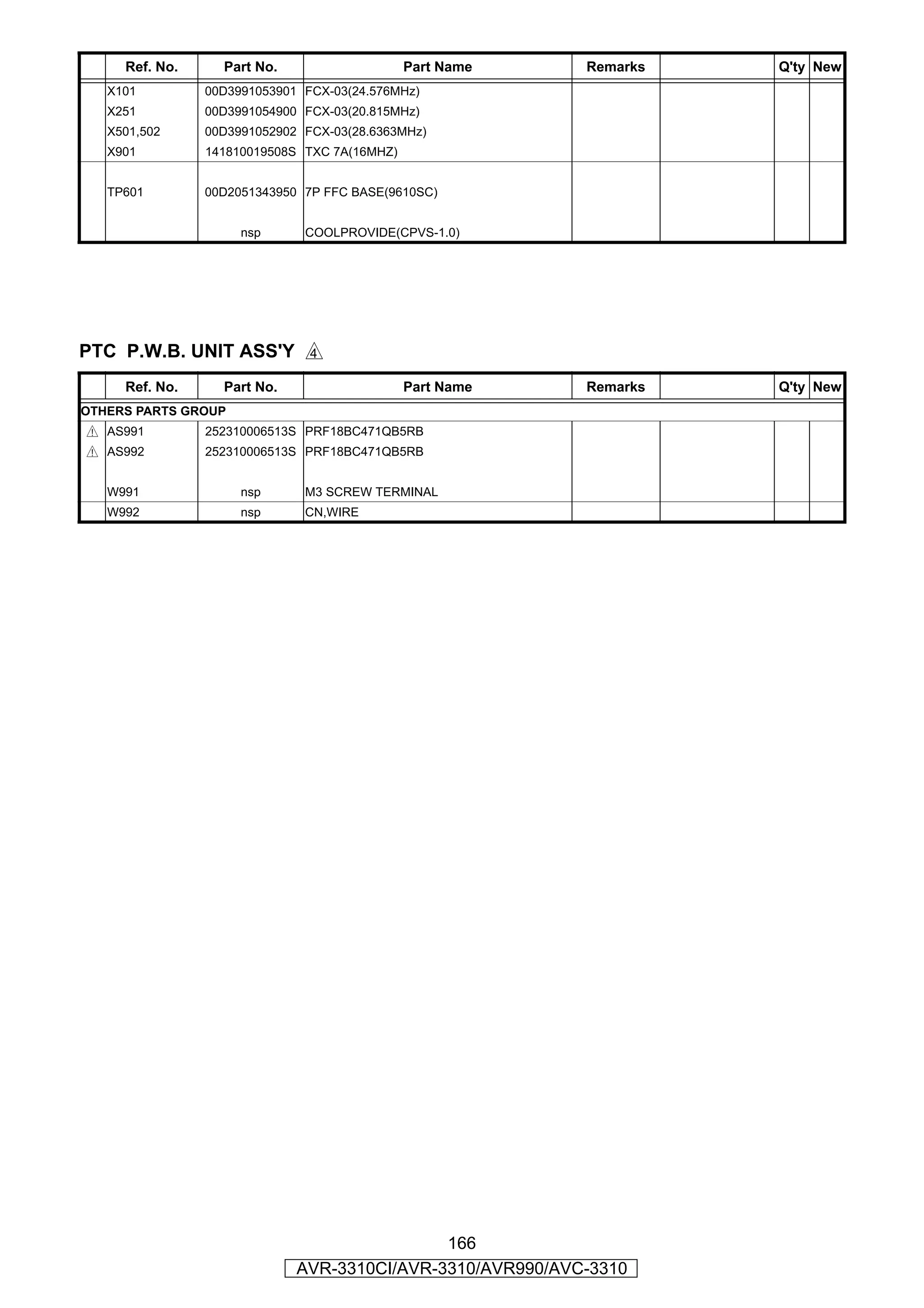 Ref. No.     Part No.                    Part Name    Remarks   Q'ty New
   X101         00D3991053901 FCX-03(24.576MHz)
   X251         00D3991054900 FCX-03(20.815MHz)
   X501,502     00D3991052902 FCX-03(28.6363MHz)
   X901         141810019508S TXC 7A(16MHZ)


   TP601        00D2051343950 7P FFC BASE(9610SC)


                     nsp      COOLPROVIDE(CPVS-1.0)




PTC P.W.B. UNIT ASS'Y f
     Ref. No.     Part No.                    Part Name    Remarks   Q'ty New
OTHERS PARTS GROUP
z AS991         252310006513S PRF18BC471QB5RB
z AS992         252310006513S PRF18BC471QB5RB


   W991              nsp      M3 SCREW TERMINAL
   W992              nsp      CN,WIRE




                                             166
                             AVR-3310CI/AVR-3310/AVR990/AVC-3310
 