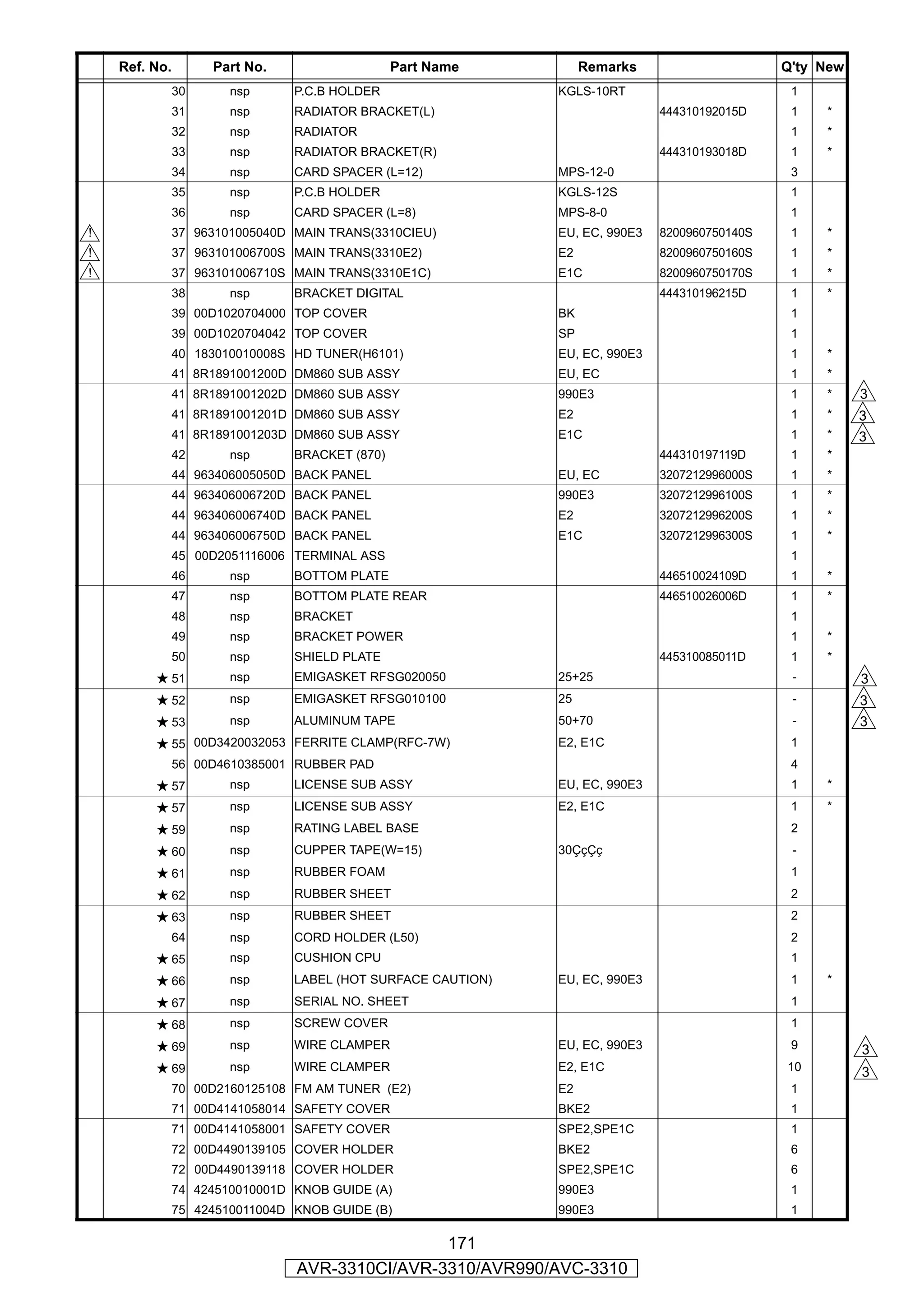 Ref. No.        Part No.                    Part Name          Remarks                     Q'ty New
               30      nsp      P.C.B HOLDER                  KGLS-10RT                         1
               31      nsp      RADIATOR BRACKET(L)                           444310192015D     1   *
               32      nsp      RADIATOR                                                        1   *
               33      nsp      RADIATOR BRACKET(R)                           444310193018D     1   *
               34      nsp      CARD SPACER (L=12)            MPS-12-0                          3
               35      nsp      P.C.B HOLDER                  KGLS-12S                          1
               36      nsp      CARD SPACER (L=8)             MPS-8-0                           1
!              37 963101005040D MAIN TRANS(3310CIEU)          EU, EC, 990E3   8200960750140S    1   *
!              37 963101006700S MAIN TRANS(3310E2)            E2              8200960750160S    1   *
!              37 963101006710S MAIN TRANS(3310E1C)           E1C             8200960750170S    1   *
               38      nsp      BRACKET DIGITAL                               444310196215D     1   *
               39 00D1020704000 TOP COVER                     BK                                1
               39 00D1020704042 TOP COVER                     SP                                1
               40 183010010008S HD TUNER(H6101)               EU, EC, 990E3                     1   *
               41 8R1891001200D DM860 SUB ASSY                EU, EC                            1   *
               41 8R1891001202D DM860 SUB ASSY                990E3                             1   *     3
               41 8R1891001201D DM860 SUB ASSY                E2                                1   *     3
               41 8R1891001203D DM860 SUB ASSY                E1C                               1   *     3
               42      nsp      BRACKET (870)                                 444310197119D     1   *
               44 963406005050D BACK PANEL                    EU, EC          3207212996000S    1   *
               44 963406006720D BACK PANEL                    990E3           3207212996100S    1   *
               44 963406006740D BACK PANEL                    E2              3207212996200S    1   *
               44 963406006750D BACK PANEL                    E1C             3207212996300S    1   *
               45 00D2051116006 TERMINAL ASS                                                    1
               46      nsp      BOTTOM PLATE                                  446510024109D     1   *
               47      nsp      BOTTOM PLATE REAR                             446510026006D     1   *
               48      nsp      BRACKET                                                         1
               49      nsp      BRACKET POWER                                                   1   *
               50      nsp      SHIELD PLATE                                  445310085011D     1   *
         ★ 51          nsp      EMIGASKET RFSG020050          25+25                             -         3
         ★ 52          nsp      EMIGASKET RFSG010100          25                                -         3
         ★ 53          nsp      ALUMINUM TAPE                 50+70                             -         3
         ★ 55 00D3420032053 FERRITE CLAMP(RFC-7W)             E2, E1C                           1
               56 00D4610385001 RUBBER PAD                                                      4
         ★ 57          nsp      LICENSE SUB ASSY              EU, EC, 990E3                     1   *
         ★ 57          nsp      LICENSE SUB ASSY              E2, E1C                           1   *
         ★ 59          nsp      RATING LABEL BASE                                               2
         ★ 60          nsp      CUPPER TAPE(W=15)             30ÇçÇç                            -
         ★ 61          nsp      RUBBER FOAM                                                     1
         ★ 62          nsp      RUBBER SHEET                                                    2
         ★ 63          nsp      RUBBER SHEET                                                    2
               64      nsp      CORD HOLDER (L50)                                               2
         ★ 65          nsp      CUSHION CPU                                                     1
         ★ 66          nsp      LABEL (HOT SURFACE CAUTION)   EU, EC, 990E3                     1   *
         ★ 67          nsp      SERIAL NO. SHEET                                                1
         ★ 68          nsp      SCREW COVER                                                     1
         ★ 69          nsp      WIRE CLAMPER                  EU, EC, 990E3                     9         3
         ★ 69          nsp      WIRE CLAMPER                  E2, E1C                          10         3
               70 00D2160125108 FM AM TUNER (E2)              E2                                1
               71 00D4141058014 SAFETY COVER                  BKE2                              1
               71 00D4141058001 SAFETY COVER                  SPE2,SPE1C                        1
               72 00D4490139105 COVER HOLDER                  BKE2                              6
               72 00D4490139118 COVER HOLDER                  SPE2,SPE1C                        6
               74 424510010001D KNOB GUIDE (A)                990E3                             1
               75 424510011004D KNOB GUIDE (B)                990E3                             1

                                                171
                                AVR-3310CI/AVR-3310/AVR990/AVC-3310
 
