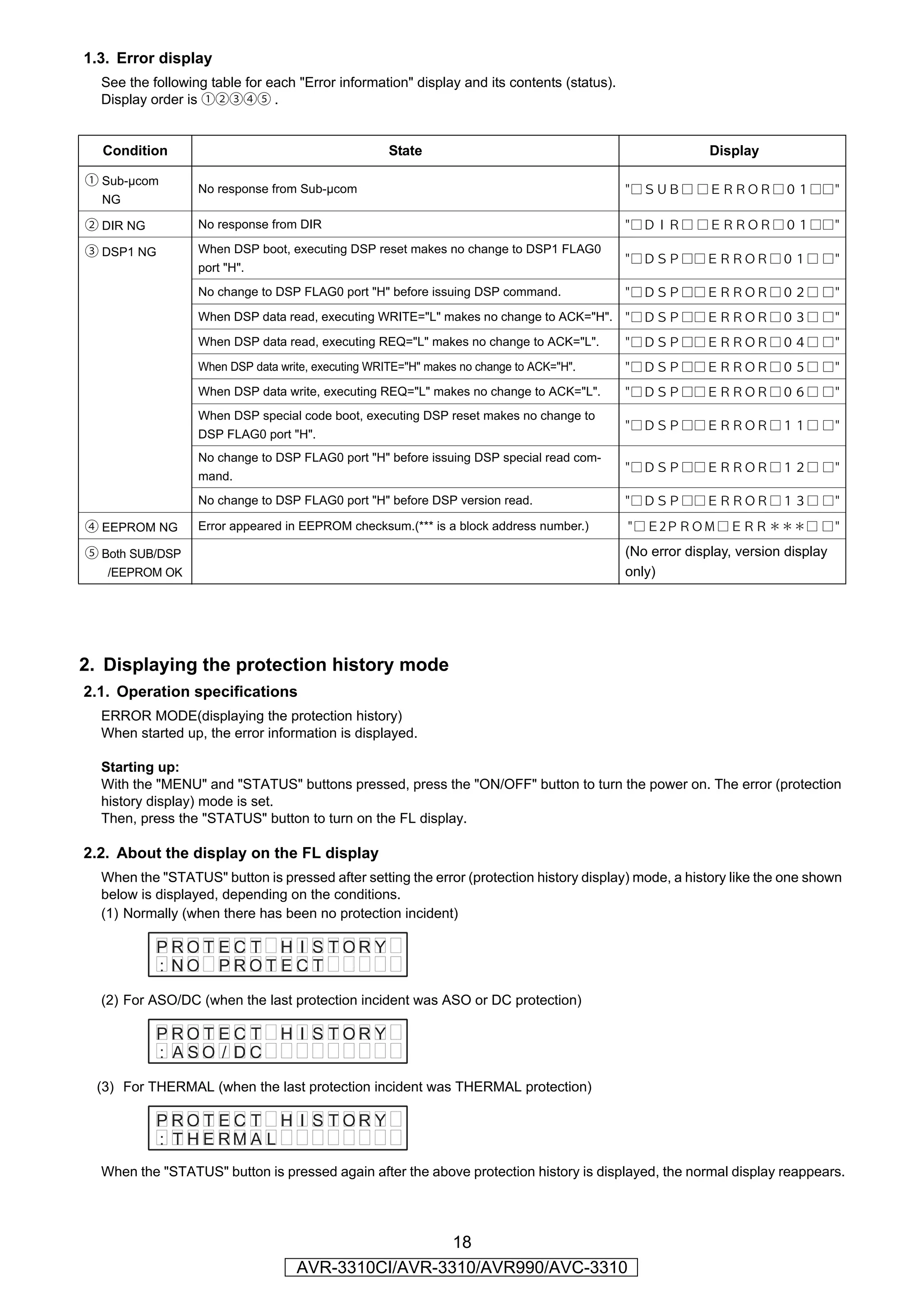 1.3. Error display
  See the following table for each "Error information" display and its contents (status).
  Display order is ①②③④⑤ .


  Condition                                         State                                                 Display

① Sub-µcom
                  No response from Sub-µcom                                                 "□ＳＵＢ□ □ＥＲＲＯＲ□０１□□"
  NG

② DIR NG          No response from DIR                                                      "□ＤＩＲ□ □ＥＲＲＯＲ□０１□□"

③ DSP1 NG         When DSP boot, executing DSP reset makes no change to DSP1 FLAG0
                                                                                            "□ＤＳＰ□□ＥＲＲＯＲ□０１□ □"
                  port "H".
                  No change to DSP FLAG0 port "H" before issuing DSP command.               "□ＤＳＰ□□ＥＲＲＯＲ□０２□ □"
                  When DSP data read, executing WRITE="L" makes no change to ACK="H".       "□ＤＳＰ□□ＥＲＲＯＲ□０３□ □"
                  When DSP data read, executing REQ="L" makes no change to ACK="L".         "□ＤＳＰ□□ＥＲＲＯＲ□０４□ □"
                  When DSP data write, executing WRITE="H" makes no change to ACK="H".      "□ＤＳＰ□□ＥＲＲＯＲ□０５□ □"
                  When DSP data write, executing REQ="L" makes no change to ACK="L".        "□ＤＳＰ□□ＥＲＲＯＲ□０６□ □"
                  When DSP special code boot, executing DSP reset makes no change to
                                                                                            "□ＤＳＰ□□ＥＲＲＯＲ□１１□ □"
                  DSP FLAG0 port "H".
                  No change to DSP FLAG0 port "H" before issuing DSP special read com-
                                                                                            "□ＤＳＰ□□ＥＲＲＯＲ□１２□ □"
                  mand.
                  No change to DSP FLAG0 port "H" before DSP version read.                  "□ＤＳＰ□□ＥＲＲＯＲ□１３□ □"

④ EEPROM NG       Error appeared in EEPROM checksum.(*** is a block address number.)        "□Ｅ2ＰＲＯＭ□ＥＲＲ＊＊＊□ □"

⑤ Both SUB/DSP                                                                              (No error display, version display
   /EEPROM OK                                                                               only)




2. Displaying the protection history mode
2.1. Operation specifications
  ERROR MODE(displaying the protection history)
  When started up, the error information is displayed.

  Starting up:
  With the "MENU" and "STATUS" buttons pressed, press the "ON/OFF" button to turn the power on. The error (protection
  history display) mode is set.
  Then, press the "STATUS" button to turn on the FL display.

2.2. About the display on the FL display
  When the "STATUS" button is pressed after setting the error (protection history display) mode, a history like the one shown
  below is displayed, depending on the conditions.
  (1) Normally (when there has been no protection incident)

            PRO T EC T H I S TOR Y
            : NO PROT E C T
  (2) For ASO/DC (when the last protection incident was ASO or DC protection)

            PRO T EC T          H I S TOR Y
            : ASO / DC
 (3) For THERMAL (when the last protection incident was THERMAL protection)

            PRO T EC T H I S TOR Y
            : T H E RM A L
  When the "STATUS" button is pressed again after the above protection history is displayed, the normal display reappears.




                                                    18
                                   AVR-3310CI/AVR-3310/AVR990/AVC-3310
 
