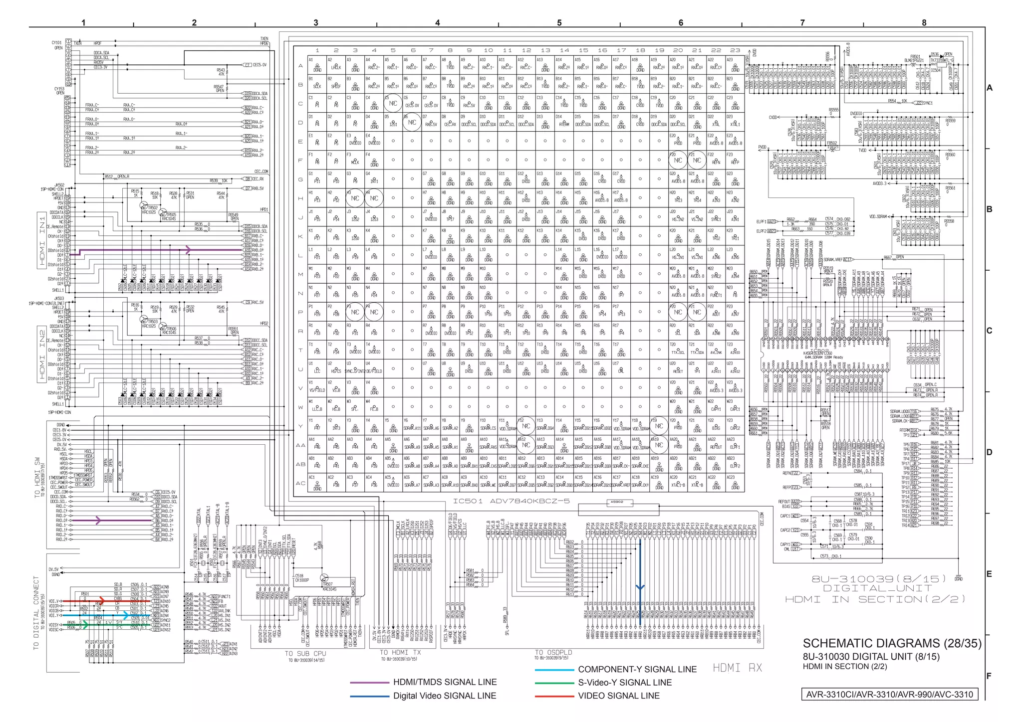 1   2   3             4                 5                           6   7                           8




                                                                                                                   A




                                                                                                                   B




                                                                                                                   C




                                                                                                                   D




                                                                                                                   E




                                                                        SCHEMATIC DIAGRAMS (28/35)
                                                                        8U-310030 DIGITAL UNIT (8/15)
                                            COMPONENT-Y SIGNAL LINE     HDMI IN SECTION (2/2)
                                                                                                                   F
            HDMI/TMDS SIGNAL LINE           S-Video-Y SIGNAL LINE
            Digital Video SIGNAL LINE       VIDEO SIGNAL LINE               AVR-3310CI/AVR-3310/AVR-990/AVC-3310
 