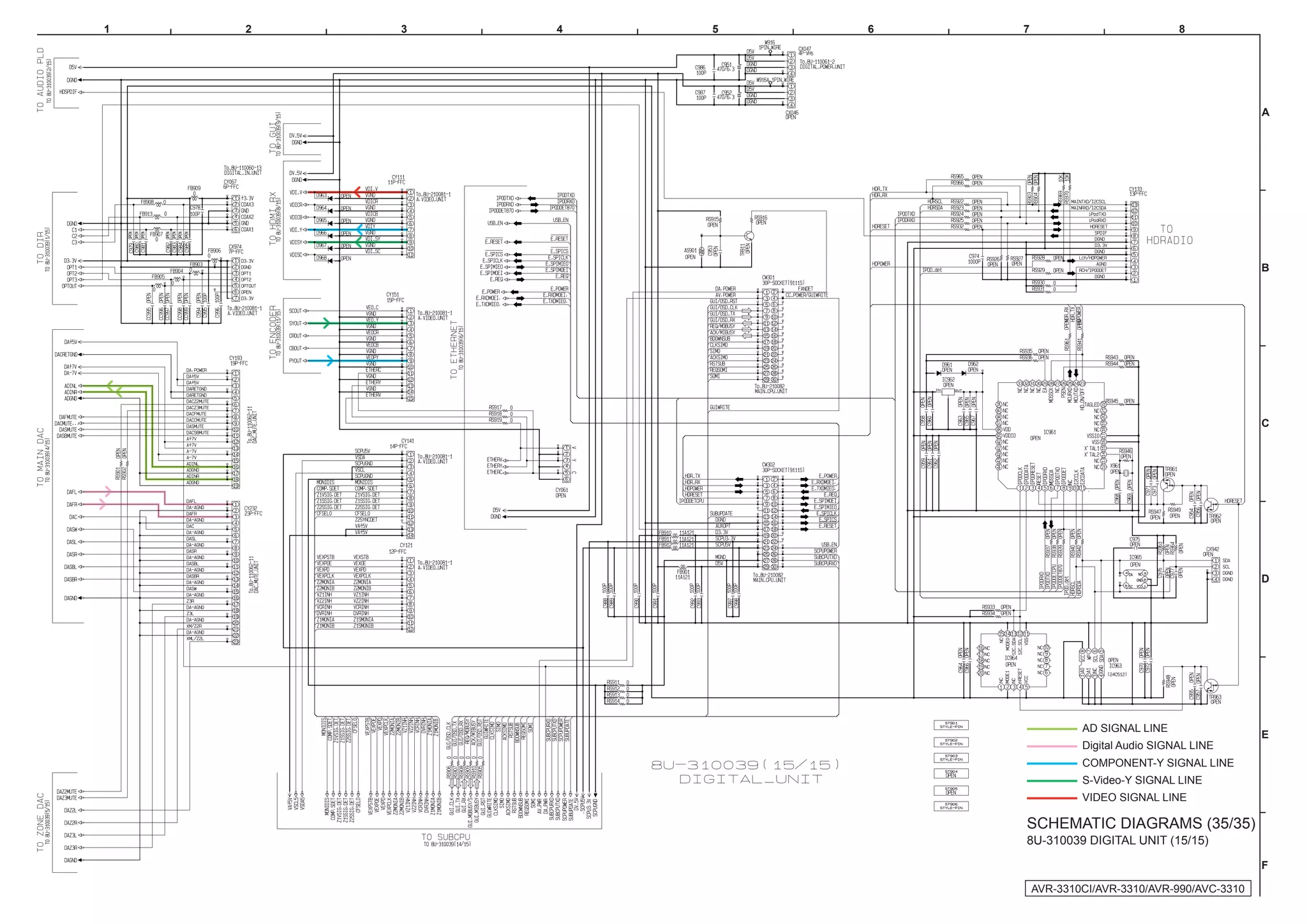 1   2   3   4   5   6   7                             8




                                                                   A




                                                                   B




                                                                   C




                                                                   D




                                    AD SIGNAL LINE
                                                                   E
                                    Digital Audio SIGNAL LINE
                                    COMPONENT-Y SIGNAL LINE
                                    S-Video-Y SIGNAL LINE
                                    VIDEO SIGNAL LINE

                        SCHEMATIC DIAGRAMS (35/35)
                        8U-310039 DIGITAL UNIT (15/15)

                                                                   F

                            AVR-3310CI/AVR-3310/AVR-990/AVC-3310
 