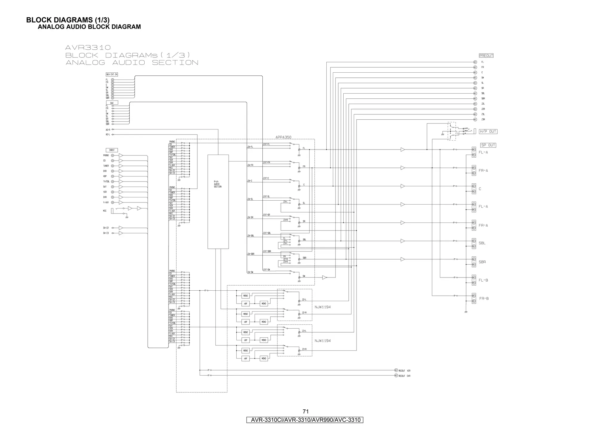 BLOCK DIAGRAMS (1/3)
  ANALOG AUDIO BLOCK DIAGRAM




                                                71
                               AVR-3310CI/AVR-3310/AVR990/AVC-3310
 