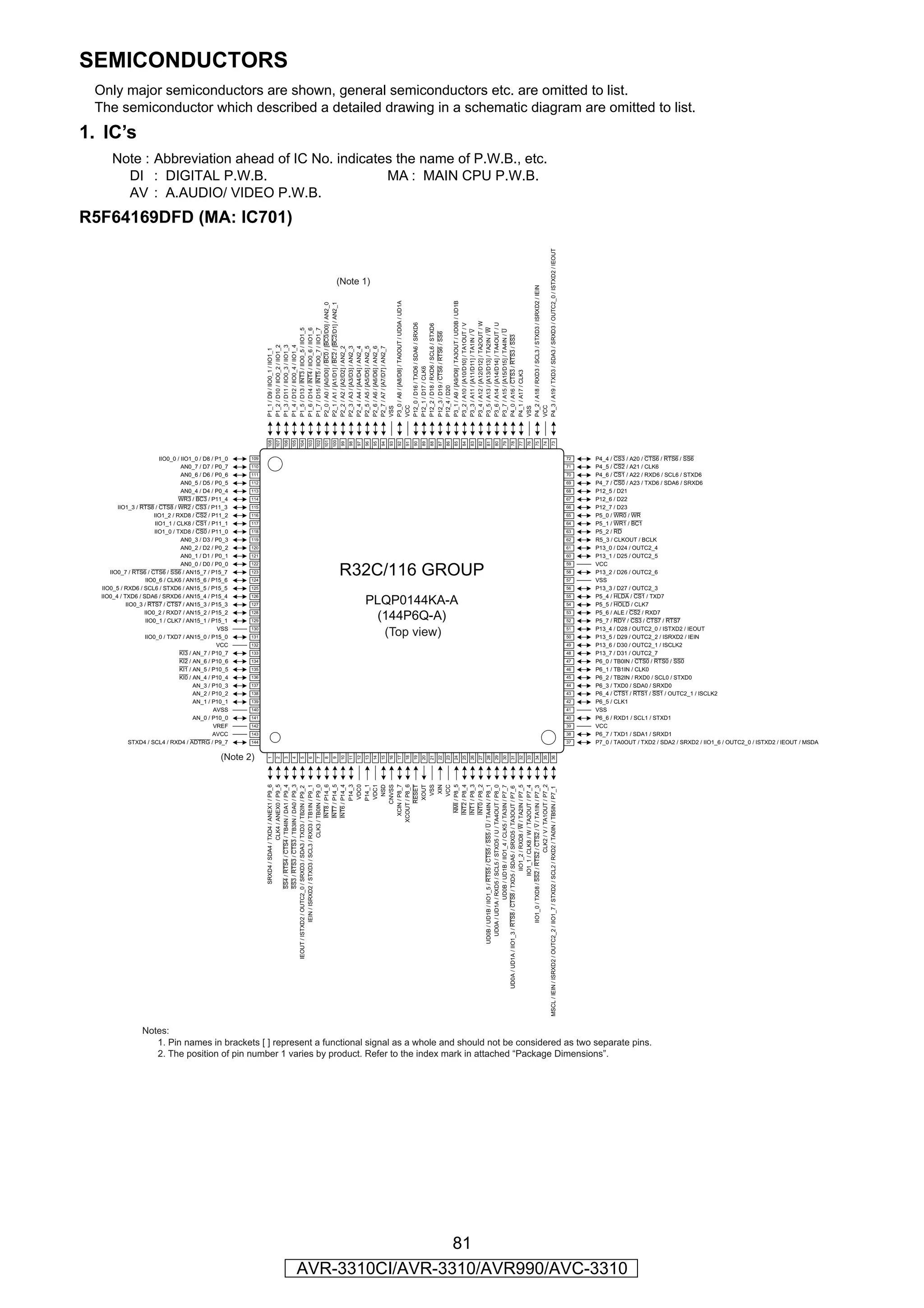 SEMICONDUCTORS
 Only major semiconductors are shown, general semiconductors etc. are omitted to list.
 The semiconductor which described a detailed drawing in a schematic diagram are omitted to list.
1. IC’s
      Note : Abbreviation ahead of IC No. indicates the name of P.W.B., etc.
        DI : DIGITAL P.W.B.                       MA : MAIN CPU P.W.B.
        AV : A.AUDIO/ VIDEO P.W.B.
R5F64169DFD (MA: IC701)




                                                              P4_3 / A19 / TXD3 / SDA3 / SRXD3 / OUTC2_0 / ISTXD2 / IEOUT
                                                                                                                (Note 1)




                                                              P4_2 / A18 / RXD3 / SCL3 / STXD3 / ISRXD2 / IEIN
                                                              P3_0 / A8 / [A8/D8] / TA0OUT / UD0A / UD1A




                                                              P3_1 / A9 / [A9/D9] / TA3OUT / UD0B / UD1B
                                                              P2_0 / A0 / [A0/D0] / BC0 / [BC0/D0] / AN2_0
                                                              P2_1 / A1 / [A1/D1] / BC2 / [BC2/D1] / AN2_1




                                                              P3_4 / A12 / [A12/D12] / TA2OUT / W

                                                              P3_6 / A14 / [A14/D14] / TA4OUT / U
                                                              P12_0 / D16 / TXD6 / SDA6 / SRXD6




                                                              P3_2 / A10 / [A10/D10] / TA1OUT / V
                                                              P12_2 / D18 / RXD6 / SCL6 / STXD6




                                                              P3_5 / A13 / [A13/D13] / TA2IN / W
                                                              P1_5 / D13 / INT3 / IIO0_5 / IIO1_5
                                                              P1_6 / D14 / INT4 / IIO0_6 / IIO1_6
                                                              P1_7 / D15 / INT5 / IIO0_7 / IIO1_7




                                                              P3_7 / A15 / [A15/D15] / TA4IN / U
                                                              P3_3 / A11 / [A11/D11] / TA1IN / V
                                                              P12_3 / D19 / CTS6 / RTS6 / SS6




                                                              P4_0 / A16 / CTS3 / RTS3 / SS3
                                                              P1_2 / D10 / IIO0_2 / IIO1_2
                                                              P1_3 / D11 / IIO0_3 / IIO1_3
                                                              P1_4 / D12 / IIO0_4 / IIO1_4




                                                              P2_2 / A2 / [A2/D2] / AN2_2
                                                              P2_3 / A3 / [A3/D3] / AN2_3
                                                              P2_4 / A4 / [A4/D4] / AN2_4
                                                              P2_5 / A5 / [A5/D5] / AN2_5
                                                              P2_6 / A6 / [A6/D6] / AN2_6
                                                              P2_7 / A7 / [A7/D7] / AN2_7
                                                              P1_1 / D9 / IIO0_1 / IIO1_1




                                                              P12_1 / D17 / CLK6




                                                              P4_1 / A17 / CLK3
                                                              P12_4 / D20
                                                              VCC




                                                              VCC
                                                              VSS




                                                              VSS
                                                              108
                                                                    107
                                                                          106
                                                                                105
                                                                                      104
                                                                                            103
                                                                                                  102
                                                                                                        101
                                                                                                              100
                                                                                                                    99
                                                                                                                         98
                                                                                                                              97
                                                                                                                                   96
                                                                                                                                        95
                                                                                                                                             94
                                                                                                                                                  93
                                                                                                                                                       92
                                                                                                                                                            91
                                                                                                                                                                 90
                                                                                                                                                                      89
                                                                                                                                                                           88
                                                                                                                                                                                87
                                                                                                                                                                                     86
                                                                                                                                                                                          85
                                                                                                                                                                                               84
                                                                                                                                                                                                    83
                                                                                                                                                                                                         82
                                                                                                                                                                                                              81
                                                                                                                                                                                                                   80
                                                                                                                                                                                                                        79
                                                                                                                                                                                                                             78
                                                                                                                                                                                                                                  77
                                                                                                                                                                                                                                       76
                                                                                                                                                                                                                                            75
                                                                                                                                                                                                                                                 74
                                                                                                                                                                                                                                                      73
                          IIO0_0 / IIO1_0 / D8 / P1_0   109                                                                                                                                                                                                72   P4_4 / CS3 / A20 / CTS6 / RTS6 / SS6
                                   AN0_7 / D7 / P0_7    110                                                                                                                                                                                                71   P4_5 / CS2 / A21 / CLK6
                                   AN0_6 / D6 / P0_6    111                                                                                                                                                                                                70   P4_6 / CS1 / A22 / RXD6 / SCL6 / STXD6
                                   AN0_5 / D5 / P0_5    112                                                                                                                                                                                                69   P4_7 / CS0 / A23 / TXD6 / SDA6 / SRXD6
                                   AN0_4 / D4 / P0_4    113                                                                                                                                                                                                68   P12_5 / D21
                                  WR3 / BC3 / P11_4     114                                                                                                                                                                                                67   P12_6 / D22
        IIO1_3 / RTS8 / CTS8 / WR2 / CS3 / P11_3        115                                                                                                                                                                                                66   P12_7 / D23
                       IIO1_2 / RXD8 / CS2 / P11_2      116                                                                                                                                                                                                65   P5_0 / WR0 / WR
                        IIO1_1 / CLK8 / CS1 / P11_1     117                                                                                                                                                                                                64   P5_1 / WR1 / BC1
                        IIO1_0 / TXD8 / CS0 / P11_0     118                                                                                                                                                                                                63   P5_2 / RD
                                   AN0_3 / D3 / P0_3    119                                                                                                                                                                                                62   R5_3 / CLKOUT / BCLK
                                   AN0_2 / D2 / P0_2    120                                                                                                                                                                                                61   P13_0 / D24 / OUTC2_4
                                   AN0_1 / D1 / P0_1    121                                                                                                                                                                                                60   P13_1 / D25 / OUTC2_5


                                                                                                                    R32C/116 GROUP
                                   AN0_0 / D0 / P0_0    122                                                                                                                                                                                                59   VCC
     IIO0_7 / RTS6 / CTS6 / SS6 / AN15_7 / P15_7        123                                                                                                                                                                                                58   P13_2 / D26 / OUTC2_6
                    IIO0_6 / CLK6 / AN15_6 / P15_6      124                                                                                                                                                                                                57   VSS
  IIO0_5 / RXD6 / SCL6 / STXD6 / AN15_5 / P15_5         125                                                                                                                                                                                                56   P13_3 / D27 / OUTC2_3
  IIO0_4 / TXD6 / SDA6 / SRXD6 / AN15_4 / P15_4
                                                                                                                                   PLQP0144KA-A                                                                                                                 P5_4 / HLDA / CS1 / TXD7
                                                        126                                                                                                                                                                                                55
            IIO0_3 / RTS7 / CTS7 / AN15_3 / P15_3       127                                                                                                                                                                                                54   P5_5 / HOLD / CLK7
                   IIO0_2 / RXD7 / AN15_2 / P15_2
                    IIO0_1 / CLK7 / AN15_1 / P15_1
                                                        128
                                                        129
                                                                                                                                    (144P6Q-A)                                                                                                             53
                                                                                                                                                                                                                                                           52
                                                                                                                                                                                                                                                                P5_6 / ALE / CS2 / RXD7
                                                                                                                                                                                                                                                                P5_7 / RDY / CS3 / CTS7 / RTS7

                   IIO0_0 / TXD7 / AN15_0 / P15_0
                                                  VSS   130
                                                        131
                                                                                                                                     (Top view)                                                                                                            51
                                                                                                                                                                                                                                                           50
                                                                                                                                                                                                                                                                P13_4 / D28 / OUTC2_0 / ISTXD2 / IEOUT
                                                                                                                                                                                                                                                                P13_5 / D29 / OUTC2_2 / ISRXD2 / IEIN
                                                 VCC    132                                                                                                                                                                                                49   P13_6 / D30 / OUTC2_1 / ISCLK2
                                  KI3 / AN_7 / P10_7    133                                                                                                                                                                                                48   P13_7 / D31 / OUTC2_7
                                  KI2 / AN_6 / P10_6    134                                                                                                                                                                                                47   P6_0 / TB0IN / CTS0 / RTS0 / SS0
                                  KI1 / AN_5 / P10_5    135                                                                                                                                                                                                46   P6_1 / TB1IN / CLK0
                                  KI0 / AN_4 / P10_4    136                                                                                                                                                                                                45   P6_2 / TB2IN / RXD0 / SCL0 / STXD0
                                        AN_3 / P10_3    137                                                                                                                                                                                                44   P6_3 / TXD0 / SDA0 / SRXD0
                                        AN_2 / P10_2    138                                                                                                                                                                                                43   P6_4 / CTS1 / RTS1 / SS1 / OUTC2_1 / ISCLK2
                                        AN_1 / P10_1    139                                                                                                                                                                                                42   P6_5 / CLK1
                                                AVSS    140                                                                                                                                                                                                41   VSS
                                        AN_0 / P10_0    141                                                                                                                                                                                                40   P6_6 / RXD1 / SCL1 / STXD1
                                                VREF    142                                                                                                                                                                                                39   VCC
                                               AVCC     143                                                                                                                                                                                                38   P6_7 / TXD1 / SDA1 / SRXD1
             STXD4 / SCL4 / RXD4 / ADTRG / P9_7         144                                                                                                                                                                                                37   P7_0 / TA0OUT / TXD2 / SDA2 / SRXD2 / IIO1_6 / OUTC2_0 / ISTXD2 / IEOUT / MSDA

                                                 (Note 2)
                                                                                                                    10
                                                                                                                         11
                                                                                                                              12
                                                                                                                                   13
                                                                                                                                        14
                                                                                                                                             15
                                                                                                                                                  16
                                                                                                                                                       17
                                                                                                                                                            18
                                                                                                                                                                 19
                                                                                                                                                                      20
                                                                                                                                                                           21
                                                                                                                                                                                22
                                                                                                                                                                                     23
                                                                                                                                                                                          24
                                                                                                                                                                                               25
                                                                                                                                                                                                    26
                                                                                                                                                                                                         27
                                                                                                                                                                                                              28
                                                                                                                                                                                                                   29
                                                                                                                                                                                                                        30
                                                                                                                                                                                                                             31
                                                                                                                                                                                                                                  32
                                                                                                                                                                                                                                       33
                                                                                                                                                                                                                                            34
                                                                                                                                                                                                                                                 35
                                                                                                                                                                                                                                                      36
                                                              1
                                                                    2
                                                                          3
                                                                                4
                                                                                      5
                                                                                            6
                                                                                                  7
                                                                                                        8
                                                                                                              9
                                                                                                              SRXD4 / SDA4 / TXD4 / ANEX1 / P9_6




                                                                                                                                         INT2 / P8_4
                                                                                                                               CLK4 / ANEX0 / P9_5




                                                                                                                                CLK3 / TB0IN / P9_0




                                                                                                                                         XCIN / P8_7




                                                                                                                                         INT1 / P8_3
                                                                                                                                         INT0 / P8_2
                                                                                        UD0B / UD1B / IIO1_5 / RTS5 / CTS5 / SS5 / U / TA4IN / P8_1
                                                                                                            SS4 / RTS4 / CTS4 / TB4IN / DA1 / P9_4
                                                                                                            SS3 / RTS3 / CTS3 / TB3IN / DA0 / P9_3




                                                                                                                                        INT8 / P14_6
                                                                                                                                        INT7 / P14_5
                                                                                                                                        INT6 / P14_4
                                                                                                                                               P14_3
                                                                                                                                               VDC0
                                                                                                                                               P14_1
                                                                                                                                               VDC1
                                                                                                                                                NSD



                                                                                                                                       XCOUT / P8_6




                                                                                                                                                 XIN

                                                                                                                                          NMI / P8_5
                                                                                                                                                VCC




                                                                                                                           CLK2 / V / TA1OUT / P7_2
                                                                                                                                             CNVSS




                                                                                                                                                 VSS
                                                                                                                                             RESET
                                                                                                                                               XOUT




                                                                                           UD0A / UD1A / RXD5 / SCL5 / STXD5 / U / TA4OUT / P8_0




                                                                                                                 IIO1_1 / CLK8 / W / TA2OUT / P7_4
                                                                                                IEIN / ISRXD2 / STXD3 / SCL3 / RXD3 / TB1IN / P9_1




                                                                                                                    IIO1_2 / RXD8 / W / TA2IN / P7_5
                                                                                                         UD0B / UD1B / IIO1_4 / CLK5 / TA3IN / P7_7




                                                                                                IIO1_0 / TXD8 / SS2 / RTS2 / CTS2 / V / TA1IN / P7_3
                                                                                  IEOUT / ISTXD2 / OUTC2_0 / SRXD3 / SDA3 / TXD3 / TB2IN / P9_2




                                                                        UD0A / UD1A / IIO1_3 / RTS8 / CTS8 / TXD5 / SDA5 / SRXD5 / TA3OUT / P7_6




                                                              MSCL / IEIN / ISRXD2 / OUTC2_2 / IIO1_7 / STXD2 / SCL2 / RXD2 / TA0IN / TB5IN / P7_1




                  Notes:
                     1. Pin names in brackets [ ] represent a functional signal as a whole and should not be considered as two separate pins.
                     2. The position of pin number 1 varies by product. Refer to the index mark in attached “Package Dimensions”.




                                                                                                   81
                                                                                  AVR-3310CI/AVR-3310/AVR990/AVC-3310
 