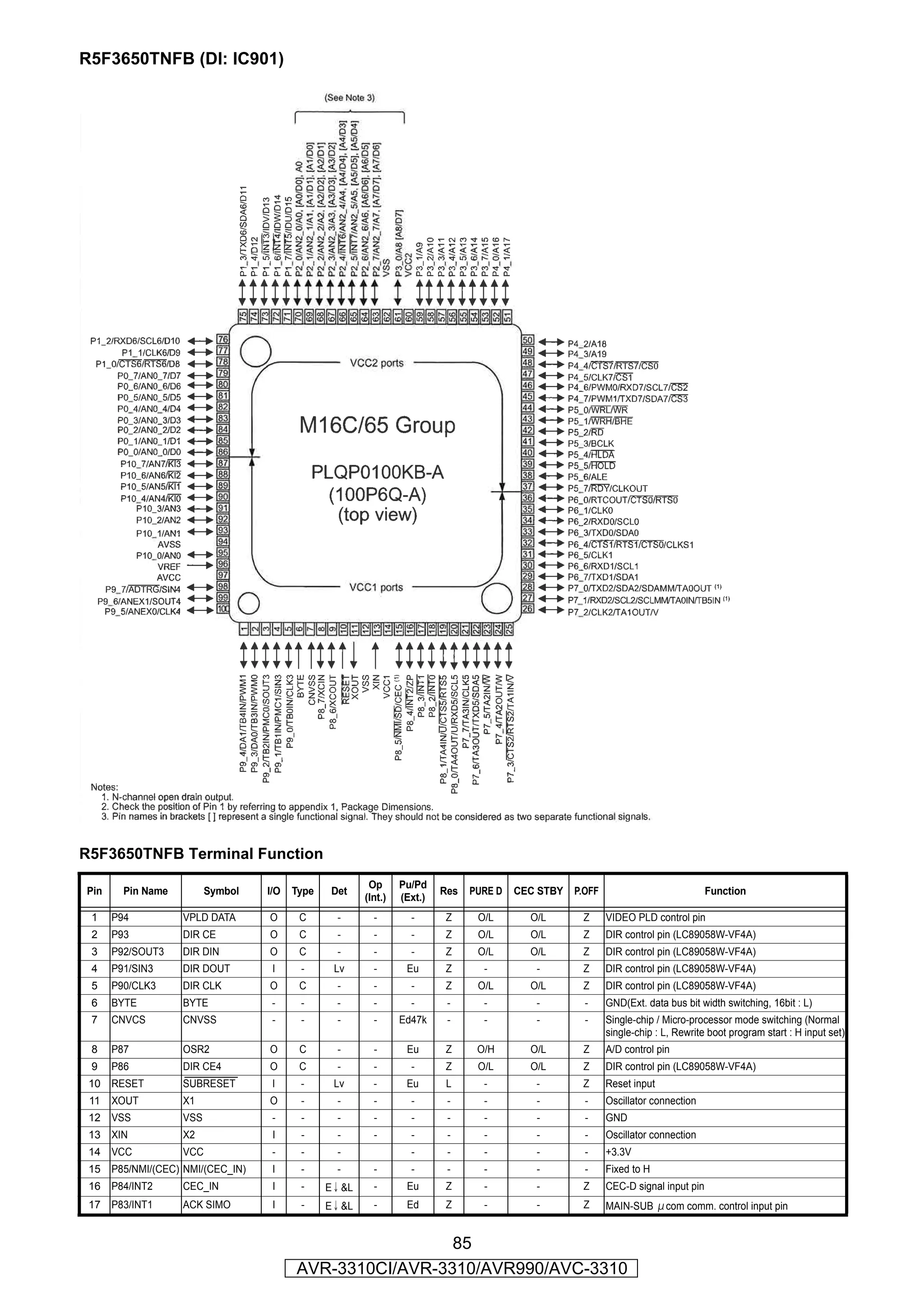 R5F3650TNFB (DI: IC901)




R5F3650TNFB Terminal Function
                                                          Op      Pu/Pd
Pin     Pin Name         Symbol    I/O   Type    Det                       Res   PURE D   CEC STBY   P.OFF                            Function
                                                         (Int.)   (Ext.)
 1    P94          VPLD DATA       O      C       -        -        -      Z      O/L       O/L       Z      VIDEO PLD control pin
 2    P93          DIR CE          O      C       -        -        -      Z      O/L       O/L       Z      DIR control pin (LC89058W-VF4A)
 3    P92/SOUT3    DIR DIN         O      C       -        -        -      Z      O/L       O/L       Z      DIR control pin (LC89058W-VF4A)
 4    P91/SIN3     DIR DOUT         I     -      Lv        -       Eu      Z       -         -        Z      DIR control pin (LC89058W-VF4A)
 5    P90/CLK3     DIR CLK         O      C       -        -        -      Z      O/L       O/L       Z      DIR control pin (LC89058W-VF4A)
 6    BYTE         BYTE             -     -       -        -        -       -      -         -         -     GND(Ext. data bus bit width switching, 16bit : L)
 7    CNVCS        CNVSS            -     -       -        -      Ed47k     -      -         -         -     Single-chip / Micro-processor mode switching (Normal
                                                                                                             single-chip : L, Rewrite boot program start : H input set)
 8    P87          OSR2            O      C       -        -       Eu      Z      O/H       O/L       Z      A/D control pin
 9    P86          DIR CE4         O      C       -        -        -      Z      O/L       O/L       Z      DIR control pin (LC89058W-VF4A)
 10   RESET        SUBRESET         I     -      Lv        -       Eu       L      -         -        Z      Reset input
 11   XOUT         X1              O      -       -        -        -       -      -         -         -     Oscillator connection
 12   VSS          VSS              -     -       -        -        -       -      -         -         -     GND
 13   XIN          X2               I     -       -        -        -       -      -         -         -     Oscillator connection
 14   VCC          VCC              -     -       -                 -       -      -         -         -     +3.3V
 15   P85/NMI/(CEC) NMI/(CEC_IN)    I     -       -        -        -       -      -         -         -     Fixed to H
 16   P84/INT2     CEC_IN           I     -     E ↓ &L     -       Eu      Z       -         -        Z      CEC-D signal input pin
 17   P83/INT1     ACK SIMO         I     -     E ↓ &L     -       Ed      Z       -         -        Z      MAIN-SUB μcom comm. control input pin


                                                          85
                                         AVR-3310CI/AVR-3310/AVR990/AVC-3310
 