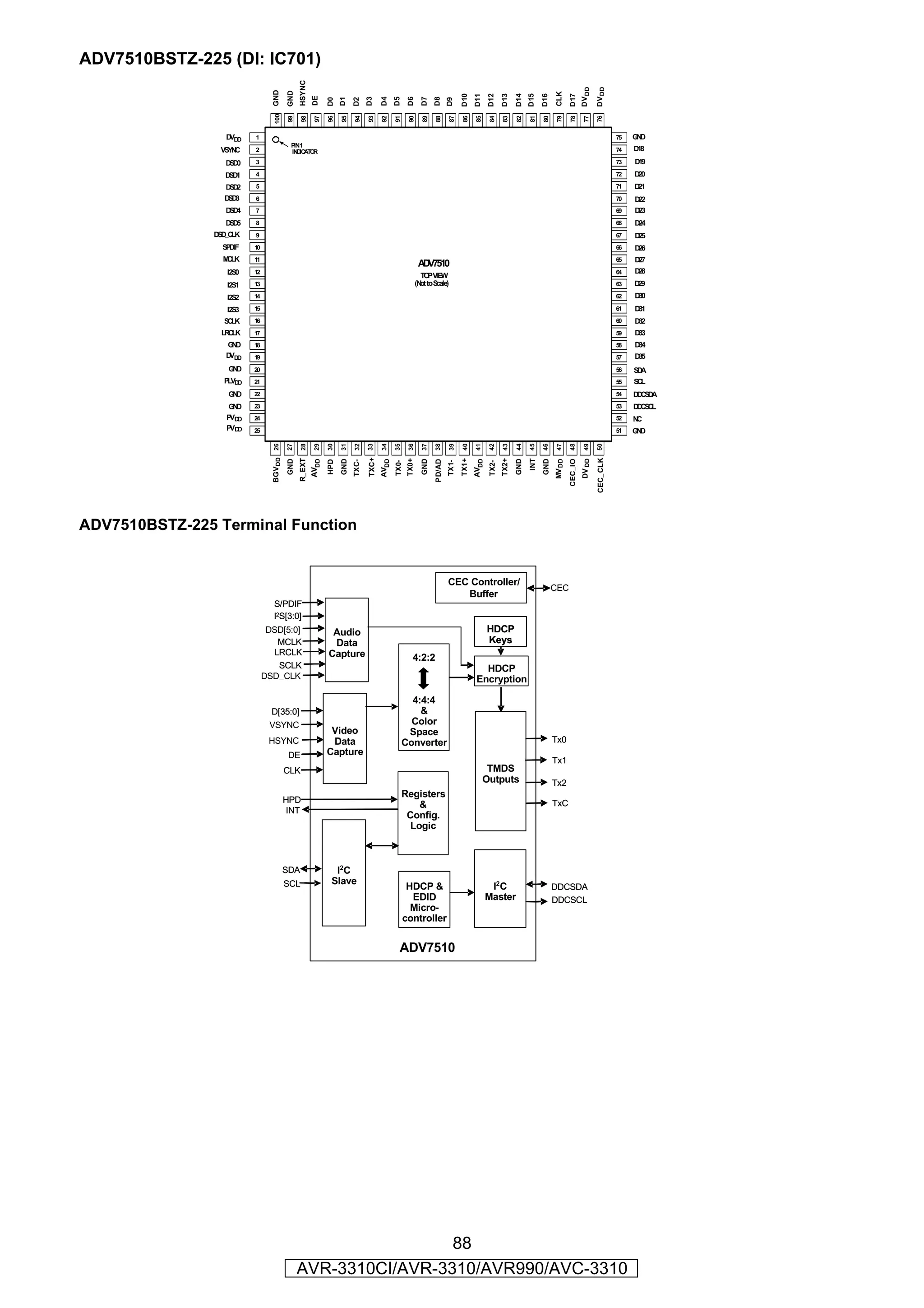 ADV7510BSTZ-225 (DI: IC701)




                                                  HSYNC




                                                                                                                                                                                                        DV DD

                                                                                                                                                                                                                DV DD
                                 GND
                                            GND




                                                                                                                                                                                       CLK
                                                                                                                                         D10




                                                                                                                                                              D13


                                                                                                                                                                           D15




                                                                                                                                                                                               D17
                                                                                                                                                D11
                                                                                                                                                       D12


                                                                                                                                                                     D14


                                                                                                                                                                                 D16
                                                          DE


                                                                       D1


                                                                                    D3

                                                                                              D4
                                                                                                     D5
                                                                                                            D6
                                                                                                                    D7
                                                                                                                          D8
                                                                 D0


                                                                             D2




                                                                                                                                  D9
                                  100

                                             99

                                                  98

                                                           97

                                                                 96

                                                                       95

                                                                             94

                                                                                    93

                                                                                              92

                                                                                                     91

                                                                                                            90

                                                                                                                     89

                                                                                                                          88

                                                                                                                                  87

                                                                                                                                         86

                                                                                                                                                85

                                                                                                                                                       84

                                                                                                                                                              83

                                                                                                                                                                     82

                                                                                                                                                                           81

                                                                                                                                                                                 80

                                                                                                                                                                                        79

                                                                                                                                                                                               78

                                                                                                                                                                                                         77

                                                                                                                                                                                                                76
                  D DD
                   V      1                                                                                                                                                                                               75   GD
                                                                                                                                                                                                                                N
                                              PIN1
                 VS C
                   YN     2                   IN IC TO
                                                D A R                                                                                                                                                                     74   D18
                  DD
                   S0     3                                                                                                                                                                                               73   D19
                  D 1
                   SD     4                                                                                                                                                                                               72   D20
                  DD
                   S2     5                                                                                                                                                                                               71   D21
                  D 3
                   SD     6                                                                                                                                                                                               70   D22
                  DD
                   S4     7                                                                                                                                                                                               69   D23
                  DD
                   S5     8                                                                                                                                                                                               68   D24
                D D LK
                 S _C     9                                                                                                                                                                                               67   D25
                 SP IF
                   D      10                                                                                                                                                                                              66   D26
                  M LK
                   C      11                                                                                                                                                                                              65   D27
                                                                                                                   A V7510
                                                                                                                    D
                   I2S0   12                                                                                                                                                                                              64   D28
                                                                                                                     TO V W
                                                                                                                       P IE
                   I2S1   13                                                                                       (N toS
                                                                                                                     ot cale)                                                                                             63   D29
                   I2S2   14                                                                                                                                                                                              62   D30
                   I2S3   15                                                                                                                                                                                              61   D31
                  SCLK    16                                                                                                                                                                                              60   D32
                 LR LK
                   C      17                                                                                                                                                                                              59   D33
                  GD
                   N      18                                                                                                                                                                                              58   D34
                  D DD
                   V      19                                                                                                                                                                                              57   D35
                   GD
                    N     20                                                                                                                                                                                              56   SA
                                                                                                                                                                                                                               D
                  PLVDD   21                                                                                                                                                                                              55   SL
                                                                                                                                                                                                                               C
                   GD
                    N     22                                                                                                                                                                                              54   DCD
                                                                                                                                                                                                                                DSA
                   GD
                    N     23                                                                                                                                                                                              53   DCC
                                                                                                                                                                                                                                DSL
                  PVDD    24                                                                                                                                                                                              52   NC
                  PVDD    25                                                                                                                                                                                              51   GD
                                                                                                                                                                                                                                N
                                 BGVDD 26
                                            27

                                                  28

                                                           29

                                                                 30

                                                                       31

                                                                             32

                                                                                    TXC+ 33
                                                                                              34

                                                                                                     35

                                                                                                            36

                                                                                                                     37

                                                                                                                          38

                                                                                                                                  39

                                                                                                                                         40

                                                                                                                                                41

                                                                                                                                                       42

                                                                                                                                                              43

                                                                                                                                                                     44

                                                                                                                                                                           45

                                                                                                                                                                                 46

                                                                                                                                                                                       47

                                                                                                                                                                                               48

                                                                                                                                                                                                         49

                                                                                                                                                                                                                50
                                                                                                                                                                                                                CEC_CLK
                                                  R_EXT




                                                                                                            TX0+




                                                                                                                                         TX1+




                                                                                                                                                              TX2+


                                                                                                                                                                           INT




                                                                                                                                                                                                        DV DD
                                                                                                                                                                                               CEC_IO
                                            GND




                                                                       GND




                                                                                                                    GND




                                                                                                                                                                     GND


                                                                                                                                                                                 GND
                                                          AVDD




                                                                                              AVDD




                                                                                                                                                AVDD




                                                                                                                                                                                       MV DD
                                                                                                                          PD/AD
                                                                 HPD


                                                                             TXC-




                                                                                                     TX0-




                                                                                                                                  TX1-




                                                                                                                                                       TX2-



ADV7510BSTZ-225 Terminal Function


                                                                                                                                  CEC Controller/
                                                                                                                                                                                       CEC
                                                                                                                                     Buffer
                                 S/PDIF
                                 I2S[3:0]
                                DSD[5:0]                          Audio                                                                                HDCP
                                  MCLK                            Data                                                                                 Keys
                                 LRCLK                           Capture                                       4:2:2
                                  SCLK                                                                                                            HDCP
                               DSD_CLK                                                                                                          Encryption

                                                                                                            4:4:4
                                D[35:0]                                                                       &
                                VSYNC                                                                       Color
                                                                  Video                                    Space
                                HSYNC                             Data                                    Converter                                                                    Tx0
                                             DE                  Capture
                                                                                                                                                                                       Tx1
                                            CLK                                                                                                        TMDS
                                                                                                                                                      Outputs                          Tx2
                                                                                                          Registers
                                            HPD                                                                                                                                        TxC
                                                                                                              &
                                             INT
                                                                                                           Config.
                                                                                                            Logic



                                            SDA                    I2C
                                            SCL                   Slave
                                                                                                           HDCP &                                       I2C                            DDCSDA
                                                                                                            EDID                                       Master                          DDCSCL
                                                                                                            Micro-
                                                                                                          controller


                                                                                                       ADV7510




                                                                   88
                                                  AVR-3310CI/AVR-3310/AVR990/AVC-3310
 