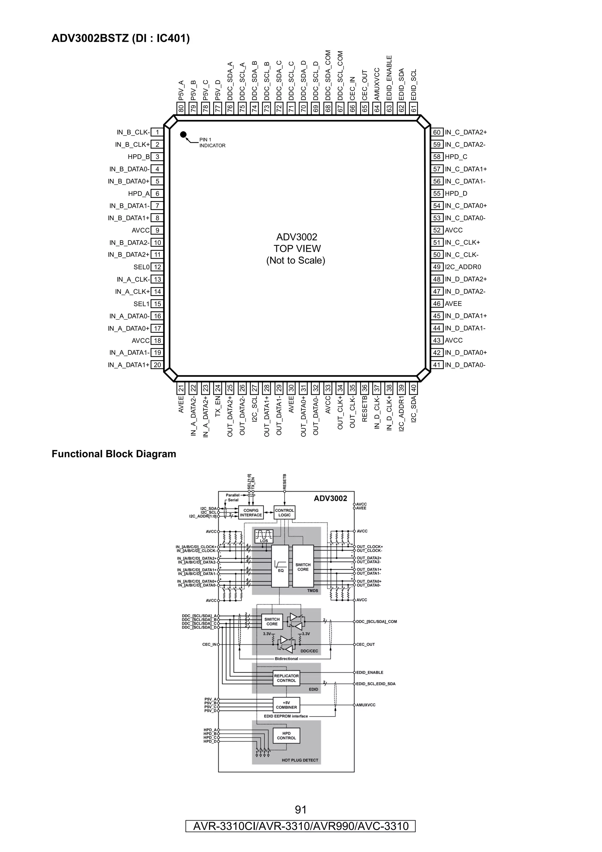 ADV3002BSTZ (DI : IC401)




                                                                                                                                                                                                                  68 DDC_SDA_COM
                                                                                                                                                                                                                                   67 DDC_SCL_COM




                                                                                                                                                                                                                                                                                              63 EDID_ENABLE
                                                                                                                                                   72 DDC_SDA_C


                                                                                                                                                                                  70 DDC_SDA_D
                                                                                                                    74 DDC_SDA_B




                                                                                                                                                                   71 DDC_SCL_C


                                                                                                                                                                                                  69 DDC_SCL_D
                                                                                                                                   73 DDC_SCL_B
                                                                                    76 DDC_SDA_A
                                                                                                    75 DDC_SCL_A




                                                                                                                                                                                                                                                                               64 AMUXVCC


                                                                                                                                                                                                                                                                                                               62 EDID_SDA
                                                                                                                                                                                                                                                                                                                              61 EDID_SCL
                                                                                                                                                                                                                                                                  65 CEC_OUT
                                                                                                                                                                                                                                                    66 CEC_IN
                                                        78 P5V_C
                                                                         77 P5V_D
                                       79 P5V_B
                            80 P5V_A
            IN_B_CLK- 1                                                                                                                                                                                                                                                                                                                     60 IN_C_DATA2+
                                                        PIN 1
            IN_B_CLK+ 2                                 INDICATOR                                                                                                                                                                                                                                                                           59 IN_C_DATA2-
               HPD_B 3                                                                                                                                                                                                                                                                                                                      58 HPD_C
           IN_B_DATA0- 4                                                                                                                                                                                                                                                                                                                    57 IN_C_DATA1+
          IN_B_DATA0+ 5                                                                                                                                                                                                                                                                                                                     56 IN_C_DATA1-
                HPD_A 6                                                                                                                                                                                                                                                                                                                     55 HPD_D
           IN_B_DATA1- 7                                                                                                                                                                                                                                                                                                                    54 IN_C_DATA0+
          IN_B_DATA1+ 8                                                                                                                                                                                                                                                                                                                     53 IN_C_DATA0-
                 AVCC 9                                                                                                                                                                                                                                                                                                                     52 AVCC
           IN_B_DATA2- 10
                                                                                                                                          ADV3002                                                                                                                                                                                           51 IN_C_CLK+
                                                                                                                                          TOP VIEW
          IN_B_DATA2+ 11                                                                                                                                                                                                                                                                                                                    50 IN_C_CLK-
                                                                                                                                        (Not to Scale)
                 SEL0 12                                                                                                                                                                                                                                                                                                                    49 I2C_ADDR0
            IN_A_CLK- 13                                                                                                                                                                                                                                                                                                                    48 IN_D_DATA2+
            IN_A_CLK+ 14                                                                                                                                                                                                                                                                                                                    47 IN_D_DATA2-
                 SEL1 15                                                                                                                                                                                                                                                                                                                    46 AVEE
           IN_A_DATA0- 16                                                                                                                                                                                                                                                                                                                   45 IN_D_DATA1+
          IN_A_DATA0+ 17                                                                                                                                                                                                                                                                                                                    44 IN_D_DATA1-
                 AVCC 18                                                                                                                                                                                                                                                                                                                    43 AVCC
           IN_A_DATA1- 19                                                                                                                                                                                                                                                                                                                   42 IN_D_DATA0+
          IN_A_DATA1+ 20                                                                                                                                                                                                                                                                                                                    41 IN_D_DATA0-
                            AVEE 21
                                       IN_A_DATA2- 22
                                                        IN_A_DATA2+ 23
                                                                         TX_EN 24
                                                                                    OUT_DATA2+ 25
                                                                                                    OUT_DATA2- 26
                                                                                                                    I2C_SCL 27
                                                                                                                                   OUT_DATA1+ 28
                                                                                                                                                   OUT_DATA1- 29
                                                                                                                                                                   AVEE 30
                                                                                                                                                                                  OUT_DATA0+ 31
                                                                                                                                                                                                  OUT_DATA0- 32
                                                                                                                                                                                                                  AVCC 33
                                                                                                                                                                                                                                   OUT_CLK+ 34
                                                                                                                                                                                                                                                    OUT_CLK- 35
                                                                                                                                                                                                                                                                  RESETB 36
                                                                                                                                                                                                                                                                               IN_D_CLK- 37
                                                                                                                                                                                                                                                                                              IN_D_CLK+ 38
                                                                                                                                                                                                                                                                                                               I2C_ADDR1 39
                                                                                                                                                                                                                                                                                                                              I2C_SDA 40




Functional Block Diagram




                                                              91
                                             AVR-3310CI/AVR-3310/AVR990/AVC-3310
 