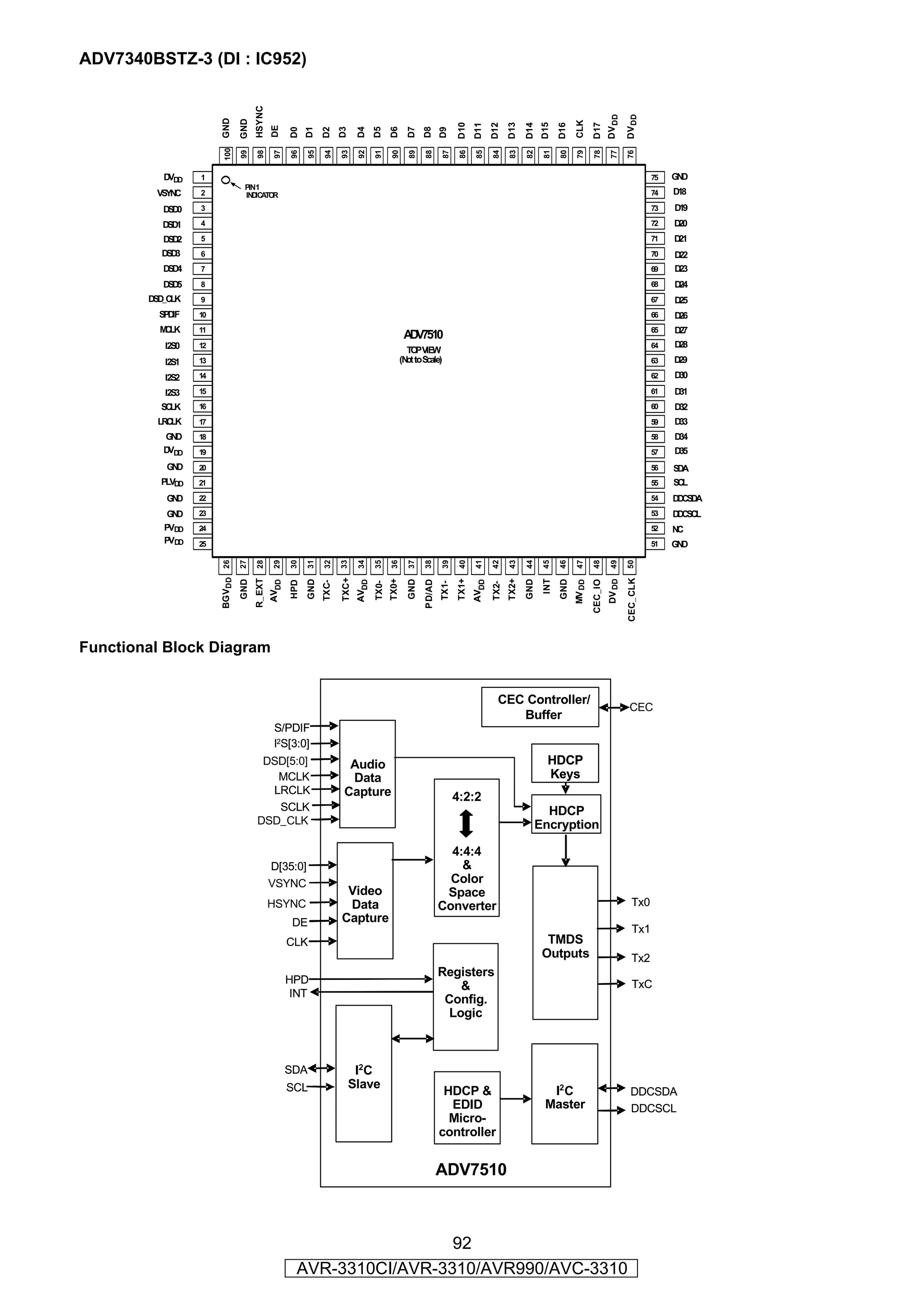 ADV7340BSTZ-3 (DI : IC952)




                                        HSYNC




                                                                                                                                                                                              DV DD

                                                                                                                                                                                                      DV DD
                       GND
                                  GND




                                                                                                                                                                             CLK
                                                                                                                               D10




                                                                                                                                                    D13


                                                                                                                                                                 D15




                                                                                                                                                                                     D17
                                                                                                                                      D11
                                                                                                                                             D12


                                                                                                                                                           D14


                                                                                                                                                                       D16
                                                DE


                                                             D1


                                                                          D3

                                                                                    D4
                                                                                           D5
                                                                                                  D6
                                                                                                          D7
                                                                                                                D8
                                                       D0


                                                                   D2




                                                                                                                        D9
                        100

                                  99

                                        98

                                                 97

                                                       96

                                                             95

                                                                   94

                                                                          93

                                                                                    92

                                                                                           91

                                                                                                  90

                                                                                                           89

                                                                                                                88

                                                                                                                        87

                                                                                                                                86

                                                                                                                                      85

                                                                                                                                             84

                                                                                                                                                    83

                                                                                                                                                           82

                                                                                                                                                                 81

                                                                                                                                                                       80

                                                                                                                                                                             79

                                                                                                                                                                                     78

                                                                                                                                                                                               77

                                                                                                                                                                                                      76
           D DD
            V     1                                                                                                                                                                                             75   GD
                                                                                                                                                                                                                      N
                                   PIN1
         VS C
           YN     2                IN IC TO
                                     D A R                                                                                                                                                                      74   D18
          DD
           S0     3                                                                                                                                                                                             73   D19
          D 1
           SD     4                                                                                                                                                                                             72   D20
          DD
           S2     5                                                                                                                                                                                             71   D21
          D 3
           SD     6                                                                                                                                                                                             70   D22
          DD
           S4     7                                                                                                                                                                                             69   D23
          DD
           S5     8                                                                                                                                                                                             68   D24
        D D LK
         S _C     9                                                                                                                                                                                             67   D25
          SP IF
            D     10                                                                                                                                                                                            66   D26
          M LK
           C      11                                                                                                                                                                                            65   D27
                                                                                                         A V7510
                                                                                                          D
           I2S0   12                                                                                                                                                                                            64   D28
                                                                                                           TO V W
                                                                                                             P IE
           I2S1   13                                                                                     (N toS
                                                                                                           ot cale)                                                                                             63   D29
           I2S2   14                                                                                                                                                                                            62   D30
           I2S3   15                                                                                                                                                                                            61   D31
          SCLK    16                                                                                                                                                                                            60   D32
         LR LK
           C      17                                                                                                                                                                                            59   D33
           GD
            N     18                                                                                                                                                                                            58   D34
           D DD
            V     19                                                                                                                                                                                            57   D35
           GD
            N     20                                                                                                                                                                                            56   SA
                                                                                                                                                                                                                     D
          PLVDD   21                                                                                                                                                                                            55   SL
                                                                                                                                                                                                                     C
           GD
            N     22                                                                                                                                                                                            54   DCD
                                                                                                                                                                                                                      DSA
            GD
             N    23                                                                                                                                                                                            53   DCC
                                                                                                                                                                                                                      DSL
           PVDD   24                                                                                                                                                                                            52   NC
           PVDD   25                                                                                                                                                                                            51   GD
                                                                                                                                                                                                                      N
                       BGVDD 26
                                  27

                                        28

                                                 29

                                                       30

                                                             31

                                                                   32

                                                                          TXC+ 33
                                                                                    34

                                                                                           35

                                                                                                  36

                                                                                                           37

                                                                                                                38

                                                                                                                        39

                                                                                                                                40

                                                                                                                                      41

                                                                                                                                             42

                                                                                                                                                    43

                                                                                                                                                           44

                                                                                                                                                                 45

                                                                                                                                                                       46

                                                                                                                                                                             47

                                                                                                                                                                                     48

                                                                                                                                                                                               49

                                                                                                                                                                                                      50
                                                                                                                                                                                                      CEC_CLK
                                        R_EXT




                                                                                                  TX0+




                                                                                                                               TX1+




                                                                                                                                                    TX2+


                                                                                                                                                                 INT




                                                                                                                                                                                              DV DD
                                                                                                                                                                                     CEC_IO
                                  GND




                                                             GND




                                                                                                          GND




                                                                                                                                                           GND


                                                                                                                                                                       GND
                                                AVDD




                                                                                    AVDD




                                                                                                                                      AVDD




                                                                                                                                                                             MV DD
                                                                                                                PD/AD
                                                       HPD


                                                                   TXC-




                                                                                           TX0-




                                                                                                                        TX1-




                                                                                                                                             TX2-




Functional Block Diagram


                                                                                                                                               CEC Controller/
                                                                                                                                                                                                       CEC
                                                                                                                                                  Buffer
                                                 S/PDIF
                                                 I2S[3:0]
                                         DSD[5:0]                            Audio                                                                                 HDCP
                                           MCLK                              Data                                                                                  Keys
                                          LRCLK                             Capture                                            4:2:2
                                           SCLK                                                                                                                   HDCP
                                        DSD_CLK                                                                                                                 Encryption

                                                                                                                          4:4:4
                                                D[35:0]                                                                     &
                                                VSYNC                                                                     Color
                                                                           Video                                         Space
                                                HSYNC                      Data                                         Converter                                                                       Tx0
                                                        DE                Capture
                                                                                                                                                                                                         Tx1
                                                       CLK                                                                                                        TMDS
                                                                                                                                                                 Outputs                                Tx2
                                                                                                                        Registers
                                                       HPD                                                                                                                                               TxC
                                                                                                                            &
                                                        INT
                                                                                                                         Config.
                                                                                                                          Logic



                                                       SDA                      I2C
                                                       SCL                     Slave
                                                                                                                         HDCP &                                    I2C                                  DDCSDA
                                                                                                                          EDID                                    Master                                DDCSCL
                                                                                                                          Micro-
                                                                                                                        controller


                                                                                                                        ADV7510



                                                                          92
                                                         AVR-3310CI/AVR-3310/AVR990/AVC-3310
 