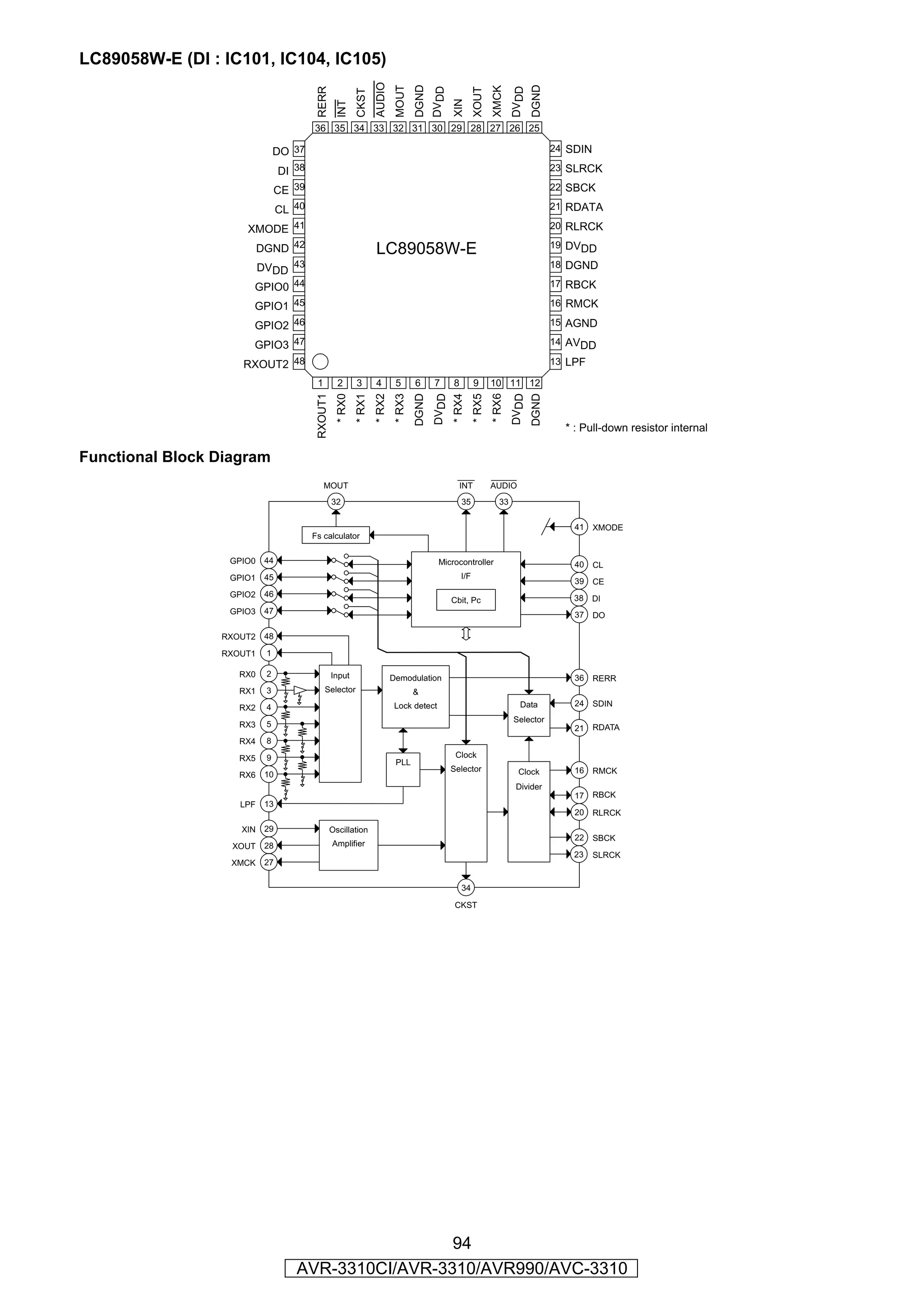 LC89058W-E (DI : IC101, IC104, IC105)




                                                                    AUDIO
                                                                             MOUT
                                                                                     DGND




                                                                                                                                    DGND
                                                                                                                     XMCK
                                                                                            DVDD




                                                                                                                             DVDD
                                         RERR




                                                                                                             XOUT
                                                            CKST




                                                                                                   XIN
                                                    INT
                                        36 35 34 33 32 31 30 29 28 27 26 25

                               DO 37                                                                                                       24 SDIN

                                DI 38                                                                                                      23 SLRCK

                               CE 39                                                                                                       22 SBCK

                                CL 40                                                                                                      21 RDATA

                     XMODE 41                                                                                                              20 RLRCK

                          DGND 42                                   LC89058W-E                                                             19 DVDD

                      DVDD         43                                                                                                      18 DGND

                      GPIO0 44                                                                                                             17 RBCK

                      GPIO1 45                                                                                                             16 RMCK

                      GPIO2 46                                                                                                             15 AGND

                      GPIO3 47                                                                                                             14 AVDD

                    RXOUT2 48                                                                                                              13 LPF

                                         1          2       3       4        5       6      7      8         9       10 11 12




                                                                                                                     * RX6
                                         RXOUT1
                                                    * RX0


                                                                    * RX2
                                                                             * RX3


                                                                                            DVDD
                                                                                                   * RX4
                                                                                                             * RX5


                                                                                                                             DVDD
                                                            * RX1




                                                                                     DGND




                                                                                                                                    DGND
                                                                                                                                             * : Pull-down resistor internal

Functional Block Diagram
                                             MOUT                                                    INT             AUDIO
                                                  32                                                   35               33

                                                                                                                                               41    XMODE
                                        Fs calculator

                  GPIO0    44                                                                Microcontroller                                   40    CL
                  GPIO1    45                                                                          I/F
                                                                                                                                               39    CE
                  GPIO2    46                                                                                                                  38
                                                                                                   Cbit, Pc                                         DI
                  GPIO3    47                                                                                                                  37    DO

                 RXOUT2    48

                 RXOUT1    1

                    RX0    2                      Input                     Demodulation                                                       36    RERR
                    RX1    3                 Selector                                &
                           4                                                 Lock detect                                       Data            24    SDIN
                    RX2
                                                                                                                             Selector
                    RX3    5                                                                                                                   21    RDATA
                    RX4    8

                    RX5    9                                                                        Clock
                                                                             PLL
                                                                                                   Selector                    Clock           16    RMCK
                    RX6    10
                                                                                                                              Divider
                                                                                                                                               17    RBCK
                    LPF    13
                                                                                                                                               20    RLRCK
                    XIN    29                     Oscillation
                                                                                                                                               22    SBCK
                   XOUT    28                     Amplifier
                                                                                                                                               23    SLRCK
                   XMCK    27


                                                                                                       34

                                                                                                    CKST




                                                    94
                                   AVR-3310CI/AVR-3310/AVR990/AVC-3310
 