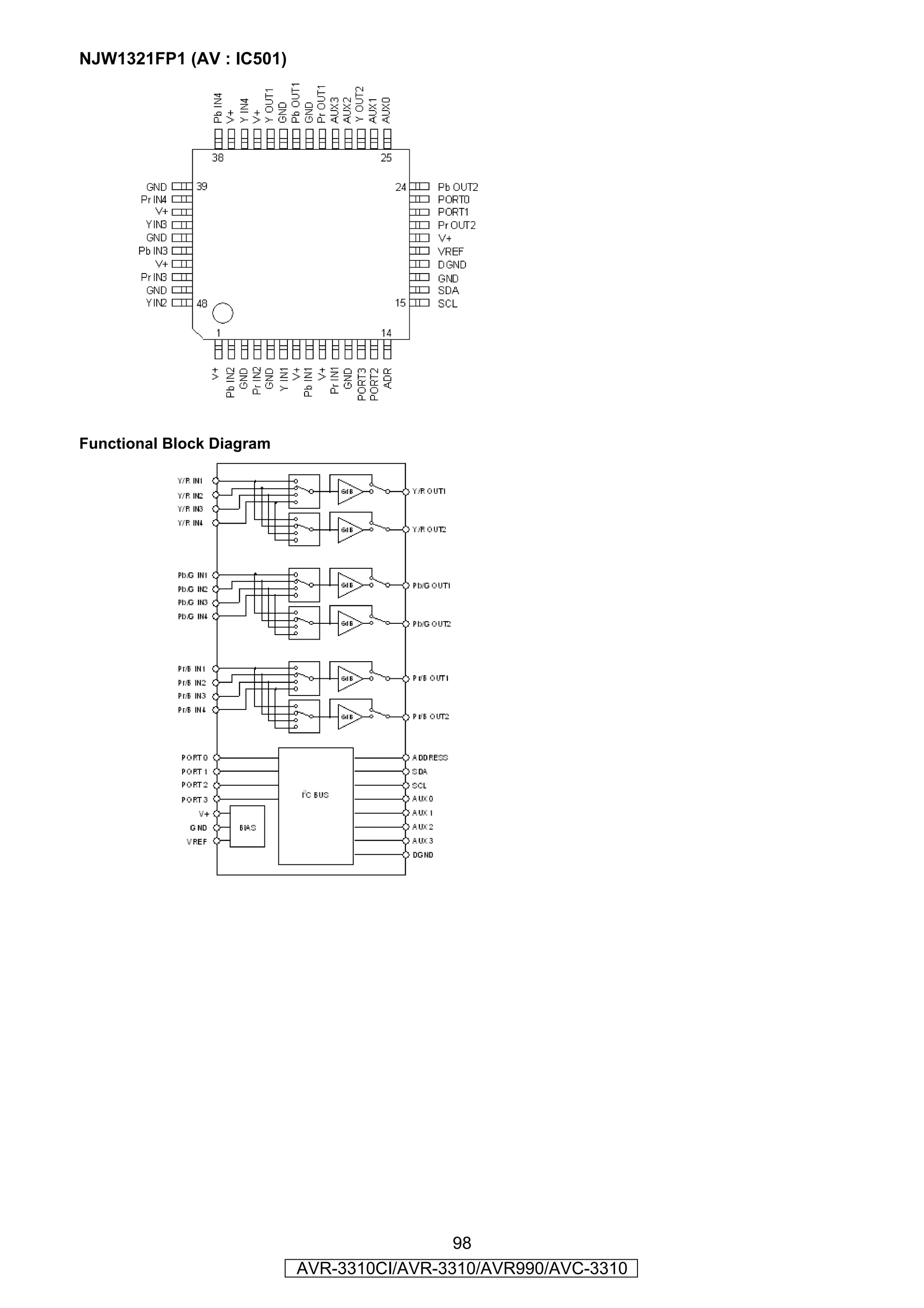 NJW1321FP1 (AV : IC501)




Functional Block Diagram




                                            98
                           AVR-3310CI/AVR-3310/AVR990/AVC-3310
 