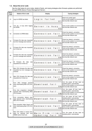 Denon AVR 3310 service manual | PDF