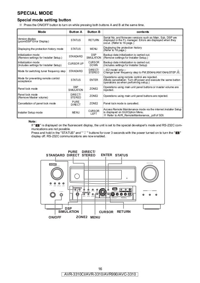 Denon AVR 3310 service manual