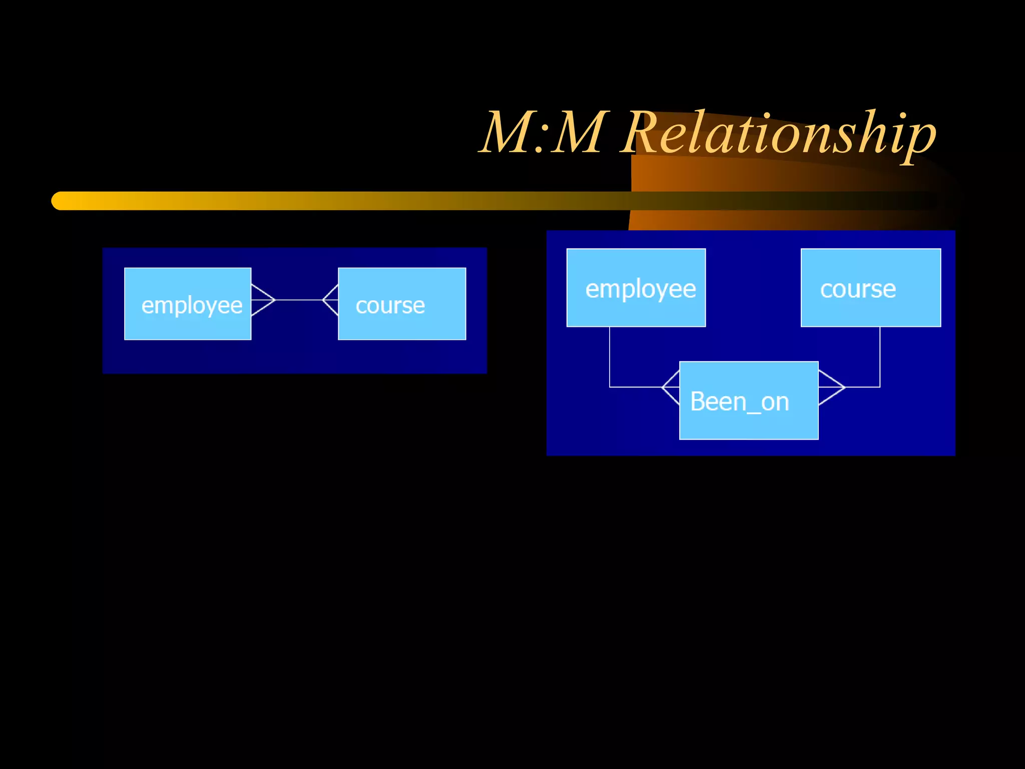 M:M Relationship 