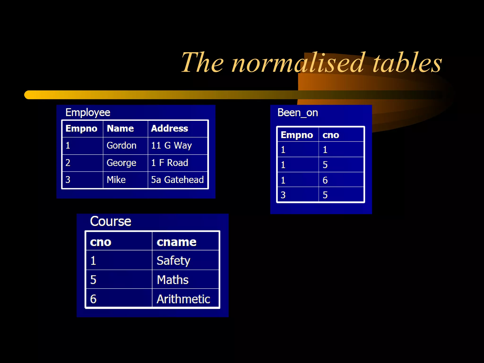 The normalised tables 
