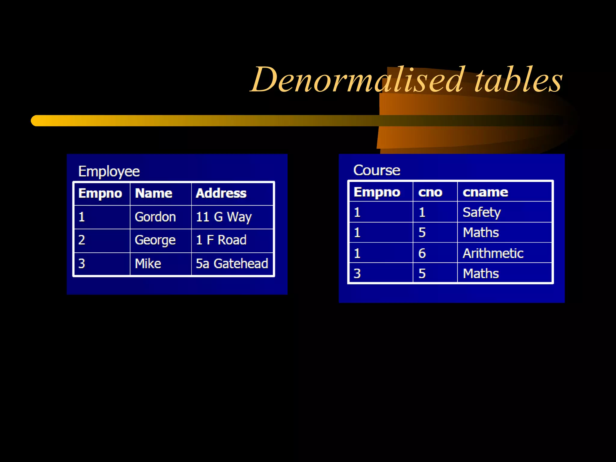 Denormalised tables 
