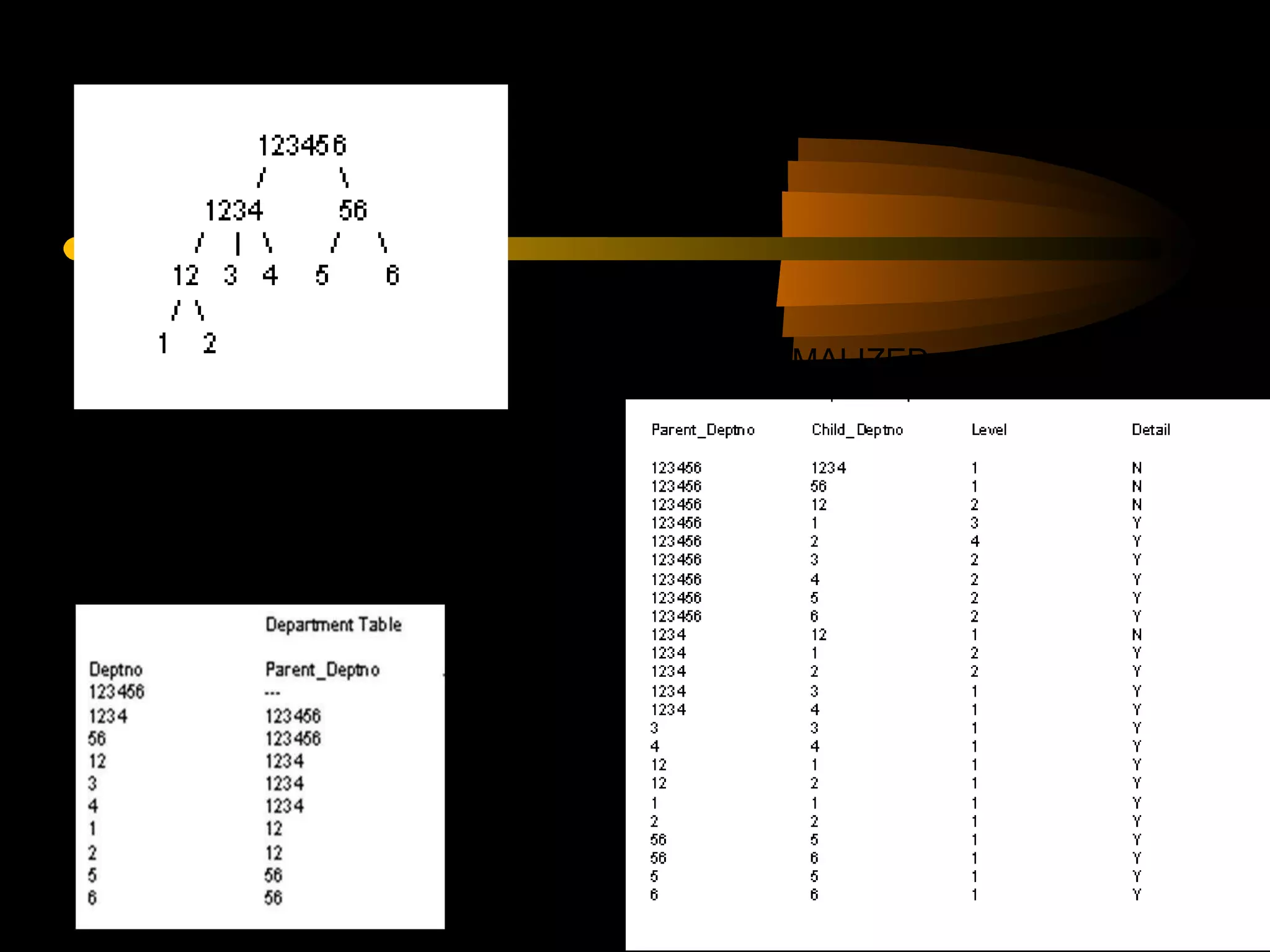 NORMALISED DENORMALIZED 