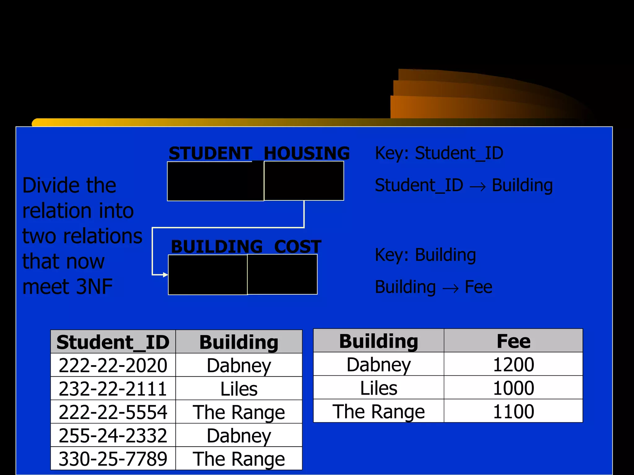 Divide the relation into two relations that now meet 3NF Student_ID STUDENT_HOUSING Building Key: Student_ID Student_ID    Building BUILDING_COST Building Fee Key: Building Building    Fee 