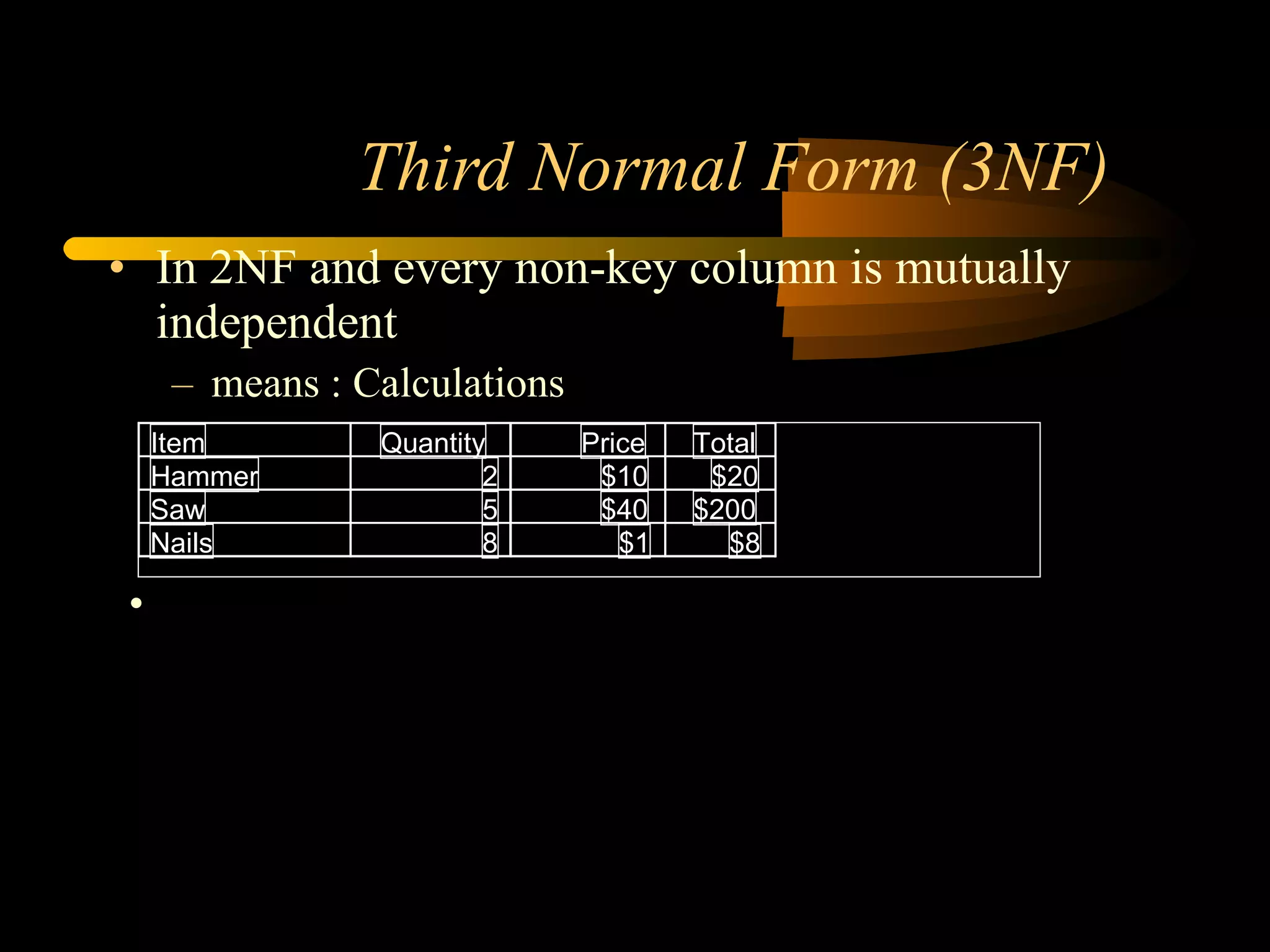Third Normal Form (3NF) In 2NF and every non-key column is mutually independent  means : Calculations Solution: Put calculations in queries and forms OrderDetails OrderID Item Quantity Price Put expression in text control or in query: =Quantity * Price Item Quantity Price Total Hammer 2 $10 $20 Saw 5 $40 $200 Nails 8 $1 $8 