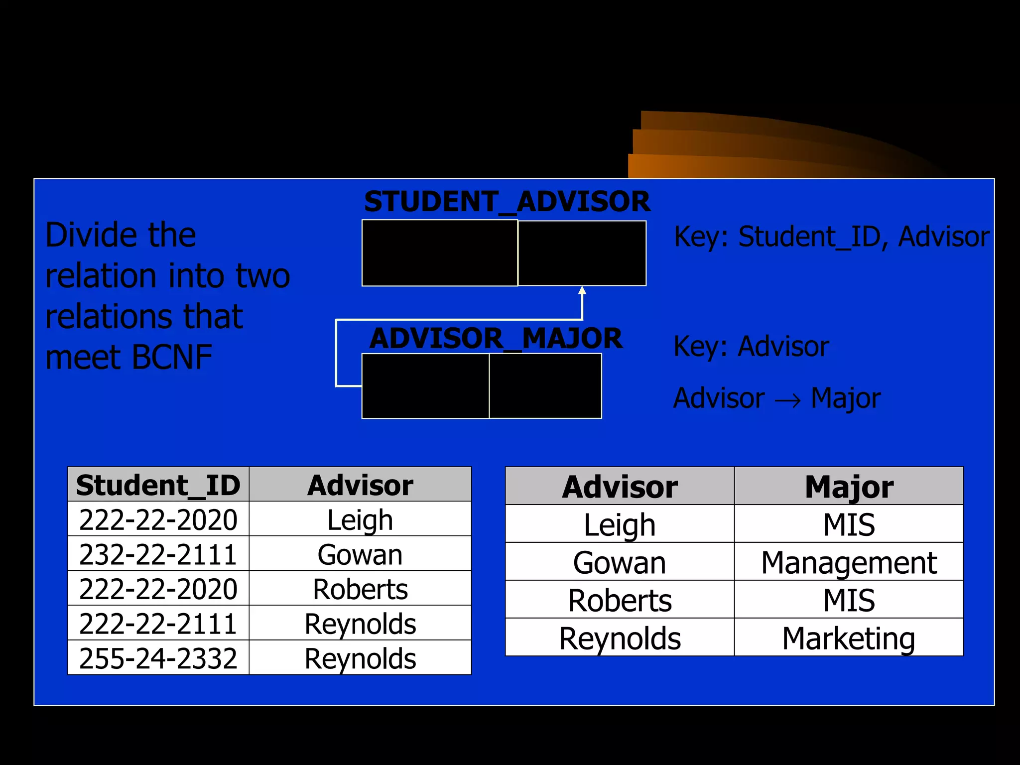 Divide the relation into two relations that meet BCNF Student_ID STUDENT_ADVISOR Key: Student_ID, Advisor ADVISOR_MAJOR Advisor Major Advisor Key: Advisor Advisor    Major 