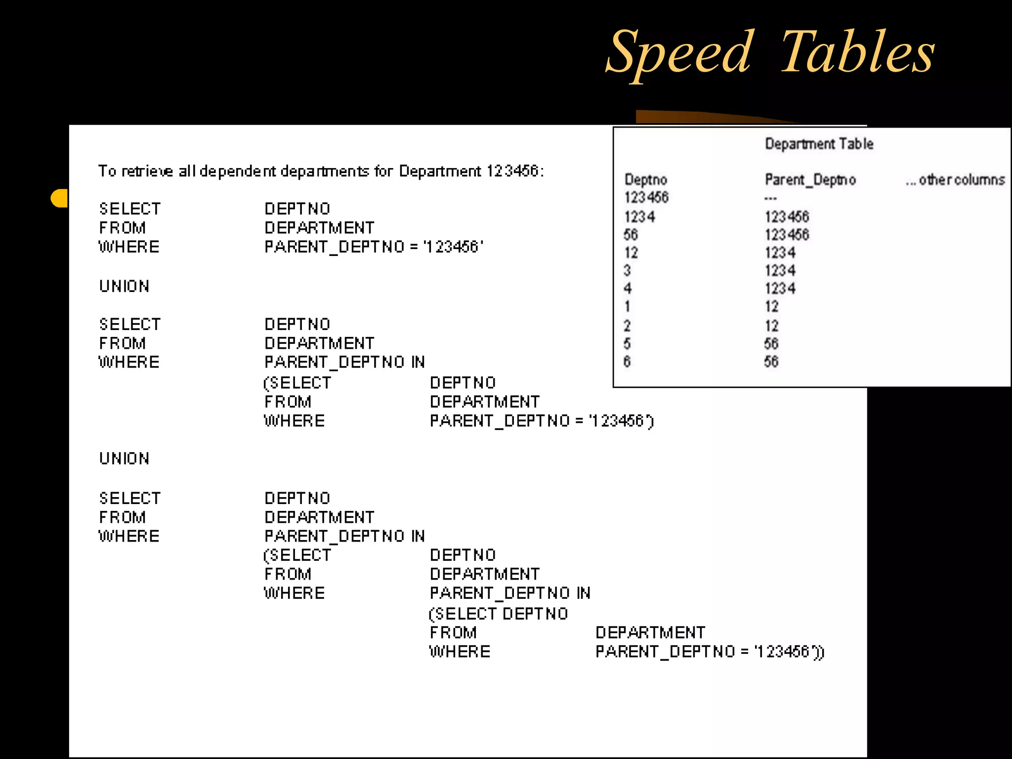 Speed   Tables 