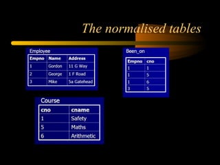 The normalised tables 
