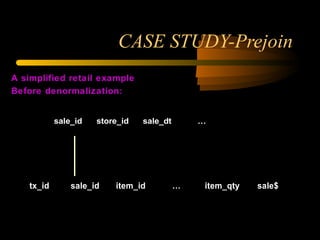 CASE STUDY-Prejoin A simplified retail example Before denormalization: 1 M SALES SALES_DETAIL 
