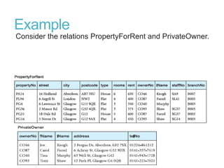Example
Consider the relations PropertyForRent and PrivateOwner.
 