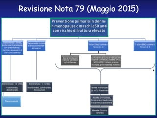Revisione Nota 79 (Maggio 2015)
 