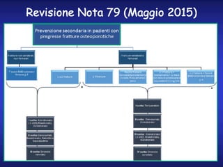 Revisione Nota 79 (Maggio 2015)
 