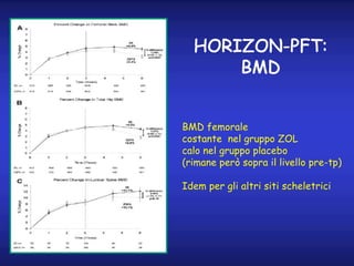 HORIZON-PFT:
BMD
BMD femorale
costante nel gruppo ZOL
calo nel gruppo placebo
(rimane però sopra il livello pre-tp)
Idem p...
